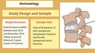 Methodology
Study Duration
Study Design and Sample
Patients were enrolled
between June 2015
and December 2016.
Follow-up period:
Minimum 5 years
(mean: 74 months).
Sample Size
Total of 96 patients: 51
with osteoporotic
compression fractures
and 45 with
osteoporotic burst
fractures.
 