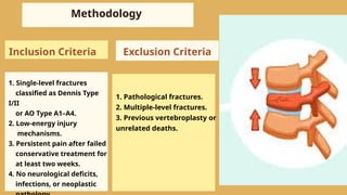 Methodology
Inclusion Criteria
1. Pathological fractures.
2. Multiple-level fractures.
3. Previous vertebroplasty or
unrelated deaths.
1. Single-level fractures
classified as Dennis Type
I/II
or AO Type A1–A4.
2. Low-energy injury
mechanisms.
3. Persistent pain after failed
conservative treatment for
at least two weeks.
4. No neurological deficits,
infections, or neoplastic
Exclusion Criteria
 