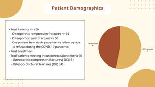 Patient Demographics
• Total Patients >> 120
- Osteoporotic compression fractures >> 64
- Osteoporotic burst fractures>> 56
- One patient from each group lost to follow-up due
to refusal during the COVID-19 pandemic
• Final Enrollment
- Total patients meeting inclusion/exclusion criteria 96
- Osteoporotic compression fractures ( OC): 51
- Osteoporotic burst fractures (OB) : 45
 