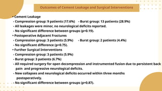 • Cement Leakage
- Compression group: 9 patients (17.6%) - Burst group: 13 patients (28.9%)
- All leakages were minor, no neurological deficits reported.
- No significant difference between groups (p=0.19).
• Postoperative Adjacent Fractures
- Compression group: 3 patients (5.9%) - Burst group: 2 patients (4.4%)
- No significant difference (p=0.75).
• Further Surgical Interventions
- Compression group: 3 patients (5.9%)
- Burst group: 3 patients (6.7%)
- All required surgery for open decompression and instrumented fusion due to persistent back
pain and progressive neurological deficits.
- New collapses and neurological deficits occurred within three months
postoperatively.
- No significant difference between groups (p=0.87).
Outcomes of Cement Leakage and Surgical Interventions
 