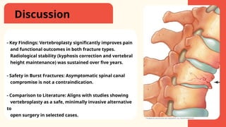 Discussion
- Key Findings: Vertebroplasty significantly improves pain
and functional outcomes in both fracture types.
Radiological stability (kyphosis correction and vertebral
height maintenance) was sustained over five years.
- Safety in Burst Fractures: Asymptomatic spinal canal
compromise is not a contraindication.
- Comparison to Literature: Aligns with studies showing
vertebroplasty as a safe, minimally invasive alternative
to
open surgery in selected cases.
 