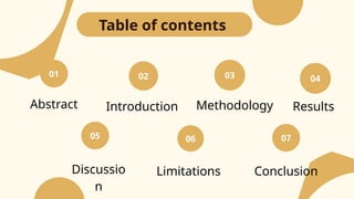 01 02
05 06
03 04
07
Table of contents
Abstract Introduction
Discussio
n
Limitations
Methodology Results
Conclusion
 