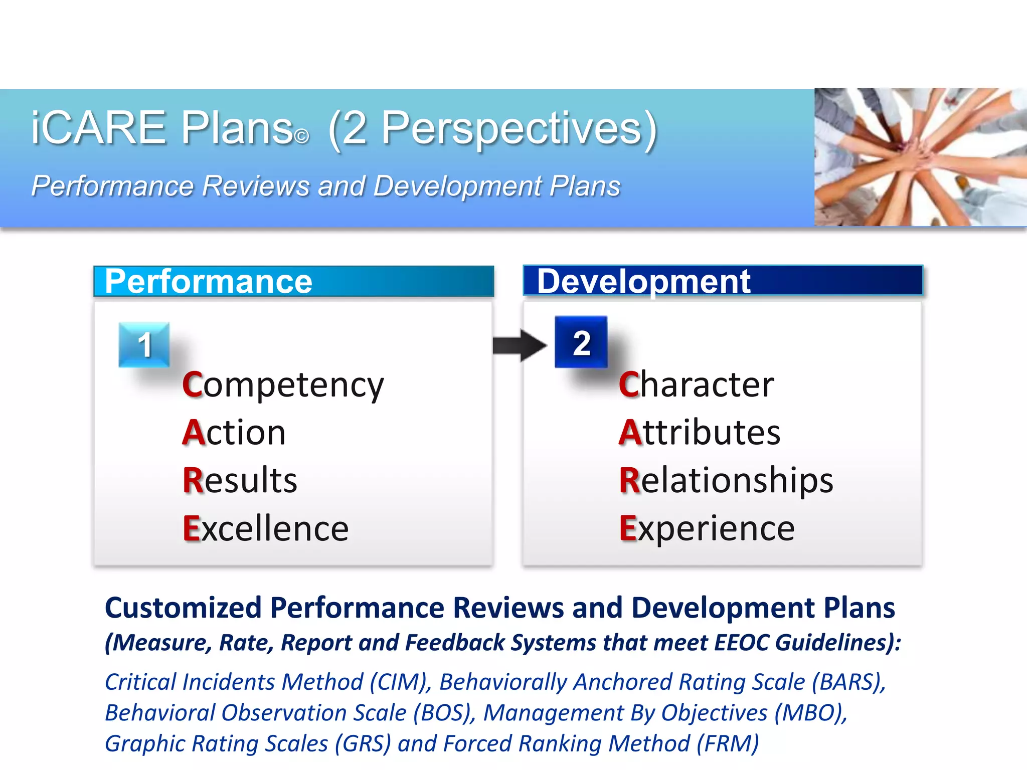iCARE Plans© (2 Perspectives)
Performance Reviews and Development Plans


     Performance                              Development
        1                                        2
            Competency                                Character
            Action                                    Attributes
            Results                                   Relationships
            Excellence                                Experience
     Customized Performance Reviews and Development Plans
     (Measure, Rate, Report and Feedback Systems that meet EEOC Guidelines):
     Critical Incidents Method (CIM), Behaviorally Anchored Rating Scale (BARS),
     Behavioral Observation Scale (BOS), Management By Objectives (MBO),
     Graphic Rating Scales (GRS) and Forced Ranking Method (FRM)
 