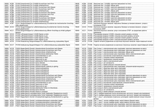 19636 4CB4 P3180 Einspritzventil Zyl.13-N390 Kurzschluss nach Plus 19636 4CB4 P3180 Форсунка цил. 13-N390: короткое замыкание на плюс
19637 4CB5 P3181 Einspritzventil Zyl.13-N390 Unterbrechung 19637 4CB5 P3181 Форсунка цил. 13-N390: обрыв цепи
19638 4CB6 P3182 Einspritzventil Zyl.14-N391 Kurzschluss nach Masse 19638 4CB6 P3182 Форсунка цил. 14-N391: короткое замыкание на массу
19639 4CB7 P3183 Einspritzventil Zyl.14-N391 Kurzschluss nach Plus 19639 4CB7 P3183 Форсунка цил. 14-N391: короткое замыкание на плюс
19640 4CB8 P3184 Einspritzventil Zyl.14-N391 Unterbrechung 19640 4CB8 P3184 Форсунка цил. 14-N391: обрыв цепи
19641 4CB9 P3185 Einspritzventil Zyl.15-N392 Kurzschluss nach Masse 19641 4CB9 P3185 Форсунка цил. 15-N392: короткое замыкание на массу
19642 4CBA P3186 Einspritzventil Zyl.15-N392 Kurzschluss nach Plus 19642 4CBA P3186 Форсунка цил. 15-N392: короткое замыкание на плюс
19643 4CBB P3187 Einspritzventil Zyl.15-N392 Unterbrechung 19643 4CBB P3187 Форсунка цил. 15-N392: обрыв цепи
19644 4CBC P3188 Einspritzventil Zyl.16-N393 Kurzschluss nach Masse 19644 4CBC P3188 Форсунка цил. 16-N393: короткое замыкание на массу
19645 4CBD P3189 Einspritzventil Zyl.16-N393 Kurzschluss nach Plus 19645 4CBD P3189 Форсунка цил. 16-N393: короткое замыкание на плюс
19646 4CBE P3190 Einspritzventil Zyl.16-N393 Unterbrechung 19646 4CBE P3190 Форсунка цил. 16-N393: обрыв цепи
19647 4CBF P3191 Saugrohrklappe fur Luftstromsteuerung Grundeinst.bei mechanischen Anschlag
offen abgebrochen
19647 4CBF P3191 Заслонки впускных каналов: нарушены базовые установки механич. упора в
положении ОТКР.
19648 4CC0 P3192 Saugrohrklappe fur Luftstromsteuerung Grundeinst.bei mechan.Anschlag
geschl.abgebrochen
19648 4CC0 P3192 Заслонки впускных каналов: нарушены базовые установки механич. упора в
положении ЗАКР.
19649 4CC1 P3193 Saugrohrklappe fur Luftstromsteuerung offener Anschlag au.erhalb gultigem
Bereich
19649 4CC1 P3193 Заслонки впускных каналов: упор в положении ОТКР. за пределами действ.
диапазона
19650 4CC2 P3194 Luftmassenmesser 3-G456 Signal zu klein 19650 4CC2 P3194 Расходомер воздуха 3-G456: слишком низкий уровень сигнала
19651 4CC3 P3195 Luftmassenmesser 3-G456 Signal zu gro. 19651 4CC3 P3195 Расходомер воздуха 3-G456: слишком высокий уровень сигнала
19652 4CC4 P3196 Luftmassenmesser 4-G457 Signal zu klein 19652 4CC4 P3196 Расходомер воздуха 4-G457: слишком низкий уровень сигнала
19653 4CC5 P3197 Luftmassenmesser 4-G457 Signal zu gro. 19653 4CC5 P3197 Расходомер воздуха 4-G457: слишком высокий уровень сигнала
19654 4CC6 P3198 Ansteuerung Saugrohrklappe fur Luftstromsteuerung unplausibles Signal 19654 4CC6 P3198 Подача сигнала управления на заслонки впускных каналов: недостоверный сигнал
19655 4CC7 P3199 Ansteuerung Saugrohrklappe 2 fur Luftstromsteuerung unplausibles Signal 19655 4CC7 P3199 Подача сигнала управления на заслонки 2 впускных каналов: недостоверный сигнал
19656 4CC8 P3200 Abgas-Bank3-Sonde1,Heizstromkreis Kurzschluss nach Masse 19656 4CC8 P3200 Ряд 3-зонд 1, электрическая цепь подогрева: короткое замыкание на массу
19657 4CC9 P3201 Abgas-Bank3-Sonde1,Heizstromkreis Kurzschluss nach Plus 19657 4CC9 P3201 Ряд 3-зонд 1, электрическая цепь подогрева: короткое замыкание на плюс
19658 4CCA P3202 Abgas-Bank3-Sonde1,Heizstromkreis Unterbrechung 19658 4CCA P3202 Ряд 3-зонд 1, электрическая цепь подогрева: обрыв цепи
19659 4CCB P3203 Abgas-Bank3-Sonde1,Heizstromkreis elektrischer Fehler 19659 4CCB P3203 Ряд 3-зонд 1, электрическая цепь подогрева: сбой в электрической цепи
19660 4CCC P3204 Abgas-Bank3-Sonde1 Innenwiderstand zu gro. 19660 4CCC P3204 Ряд 3-зонд 1: внутреннее сопротивление слишком велико
19661 4CCD P3205 Abgas-Bank3-Sonde1 Spannung zu klein 19661 4CCD P3205 Ряд 3-зонд 1: слишком низкое напряжение
19662 4CCE P3206 Abgas-Bank3-Sonde1 Spannung zu gro. 19662 4CCE P3206 Ряд 3-зонд 1: напряжение слишком велико
19663 4CCF P3207 Abgas-Bank3-Sonde1 elektrischer Fehler im Stromkreis 19663 4CCF P3207 Ряд 3-зонд 1, сбой в электрической цепи
19664 4CD0 P3208 Abgas-Bank3-Sonde1 keine Aktivitat 19664 4CD0 P3208 Ряд 3-зонд 1: нет активности
19665 4CD1 P3209 Abgas-Bank3-Sonde1 Signal zu langsam 19665 4CD1 P3209 Ряд 3-зонд 1: время реакции слишком велико
19666 4CD2 P3210 Abgas-Bank3-Sonde1,Heizstromkreis Leistung zu gering 19666 4CD2 P3210 Ряд 3-зонд 1, электрическая цепь подогрева: слишком малая мощность
19667 4CD3 P3211 Abgas-Bank1-Sonde1 Heizerruckkopplung 19667 4CD3 P3211 Ряд 1-зонд 1: обратная связь цепи подогрева
19668 4CD4 P3212 Abgas-Bank2-Sonde1 Heizerruckkopplung 19668 4CD4 P3212 Ряд 2-зонд 1: обратная связь цепи подогрева
19669 4CD5 P3213 Abgas-Bank3-Sonde1 Heizerruckkopplung 19669 4CD5 P3213 Ряд 3-зонд 1: обратная связь цепи подогрева
19670 4CD6 P3214 Abgas-Bank4-Sonde1 Heizerruckkopplung 19670 4CD6 P3214 Ряд 4-зонд 1: обратная связь цепи подогрева
19671 4CD7 P3215 Abgas-Bank3-Sonde2,Heizstromkreis Kurzschluss nach Masse 19671 4CD7 P3215 Ряд 3-зонд 2, электрическая цепь подогрева: короткое замыкание на массу
19672 4CD8 P3216 Abgas-Bank3-Sonde2,Heizstromkreis Kurzschluss nach Plus 19672 4CD8 P3216 Ряд 3-зонд 2, электрическая цепь подогрева: короткое замыкание на плюс
19673 4CD9 P3217 Abgas-Bank3-Sonde2,Heizstromkreis Unterbrechung 19673 4CD9 P3217 Ряд 3-зонд 2, электрическая цепь подогрева: обрыв цепи
19674 4CDA P3218 Abgas-Bank3-Sonde2,Heizstromkreis elektrischer Fehler 19674 4CDA P3218 Ряд 3-зонд 2, электрическая цепь подогрева: сбой в электрической цепи
19675 4CDB P3219 Abgas-Bank3-Sonde2 Innenwiderstand zu gro. 19675 4CDB P3219 Ряд 3-зонд 2: внутреннее сопротивление слишком велико
19676 4CDC P3220 Abgas-Bank3-Sonde2 Spannung zu klein 19676 4CDC P3220 Ряд 3-зонд 2: слишком низкое напряжение
19677 4CDD P3221 Abgas-Bank3-Sonde2 Spannung zu gro. 19677 4CDD P3221 Ряд 3-зонд 2: напряжение слишком велико
19678 4CDE P3222 Abgas-Bank3-Sonde2 elektrischer Fehler im Stromkreis 19678 4CDE P3222 Ряд 3-зонд 2: сбой в электрической цепи
19679 4CDF P3223 Abgas-Bank3-Sonde2 keine Aktivitat 19679 4CDF P3223 Ряд 3-зонд 2: нет активности
19680 4CE0 P3224 Abgas-Bank3-Sonde2 Signal zu langsam 19680 4CE0 P3224 Ряд 3-зонд 2: время реакции слишком велико
19681 4CE1 P3225 Abgas-Bank3,Lambdakorrektur hinter Katalysator Regelgrenze erreicht 19681 4CE1 P3225 Ряд 3, лямбда-коррекция после катализатора: достигнут предел регулирования
19682 4CE2 P3226 Abgas-Bank4,Lambdakorrektur hinter Katalysator Regelgrenze erreicht 19682 4CE2 P3226 Ряд 4, лямбда-коррекция после катализатора: достигнут предел регулирования
19683 4CE3 P3227 Abgas-Bank1,Sonde1,Einzelzylinderregelung Sondendynamik zu gering 19683 4CE3 P3227 Ряд 1, зонд 1, регулировка отдельных цилиндров: время реакции зонда слишком
велико
19684 4CE4 P3228 Abgas-Bank1,Sonde1,Lambdasondensignal unplausibel mager 19684 4CE4 P3228 Ряд 1, зонд 1, сигнал лямбда-зонда: недостоверно бедная смесь
19685 4CE5 P3229 Abgas-Bank1,Sonde1,Lambdasondensignal unplausibel fett 19685 4CE5 P3229 Ряд 1, зонд 1, сигнал лямбда-зонда: недостоверно богатая смесь
19686 4CE6 P3230 Abgas-Bank4-Sonde1,Heizstromkreis Kurzschluss nach Masse 19686 4CE6 P3230 Ряд 4-зонд 1, электрическая цепь подогрева: короткое замыкание на массу
19687 4CE7 P3231 Abgas-Bank4-Sonde1,Heizstromkreis Kurzschluss nach Plus 19687 4CE7 P3231 Ряд 4-зонд 1, электрическая цепь подогрева: короткое замыкание на плюс
 