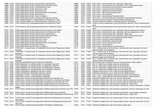19688 4CE8 P3232 Abgas-Bank4-Sonde1,Heizstromkreis Unterbrechung 19688 4CE8 P3232 Ряд 4-зонд 1, электрическая цепь подогрева: обрыв цепи
19689 4CE9 P3233 Abgas-Bank4-Sonde1,Heizstromkreis elektrischer Fehler 19689 4CE9 P3233 Ряд 4-зонд 1, электрическая цепь подогрева: сбой в электрической цепи
19690 4CEA P3234 Abgas-Bank4-Sonde1 Innenwiderstand zu gro. 19690 4CEA P3234 Ряд 4-зонд 1: внутреннее сопротивление слишком велико
19691 4CEB P3235 Abgas-Bank4-Sonde1 Spannung zu klein 19691 4CEB P3235 Ряд 4-зонд 1: слишком низкое напряжение
19692 4CEC P3236 Abgas-Bank4-Sonde1 Spannung zu gro. 19692 4CEC P3236 Ряд 4-зонд 1: напряжение слишком велико
19693 4CED P3237 Abgas-Bank4-Sonde1 elektrischer Fehler im Stromkreis 19693 4CED P3237 Ряд 4-зонд 1, сбой в электрической цепи
19694 4CEE P3238 Abgas-Bank4-Sonde1 keine Aktivitat 19694 4CEE P3238 Ряд 4-зонд 1: нет активности
19695 4CEF P3239 Abgas-Bank4-Sonde1 Signal zu langsam 19695 4CEF P3239 Ряд 4-зонд 1: время реакции слишком велико
19696 4CF0 P3240 Abgas-Bank4-Sonde1,Heizstromkreis Leistung zu gering 19696 4CF0 P3240 Ряд 4-зонд 1, электрическая цепь подогрева: слишком малая мощность
19697 4CF1 P3241 Saugrohrklappe fur Luftstromsteuerung Temperatur zu hoch 19697 4CF1 P3241 Заслонки впускных каналов: слишком высокая температура
19698 4CF2 P3242 Saugrohrklappe 2 fur Luftstromsteuerung Temperatur zu hoch 19698 4CF2 P3242 Заслонки впускных каналов 2: слишком высокая температура
19699 4CF3 P3243 Ansteuerung Drosselklappensteuereinheit elektrischer Fehler 19699 4CF3 P3243 Подача сигнала управления на блок дроссельной заслонки: сбой в электрической
цепи
19700 4CF4 P3244 Ansteuerung Drosselklappensteuereinheit 2 elektrischer Fehler 19700 4CF4 P3244 Подача сигнала управления на блок дроссельной заслонки 2: сбой в электрической
цепи
19701 4CF5 P3245 Abgas-Bank4-Sonde2,Heizstromkreis Kurzschluss nach Masse 19701 4CF5 P3245 Ряд 4-зонд 2, электрическая цепь подогрева: короткое замыкание на массу
19702 4CF6 P3246 Abgas-Bank4-Sonde2,Heizstromkreis Kurzschluss nach Plus 19702 4CF6 P3246 Ряд 4-зонд 2, электрическая цепь подогрева: короткое замыкание на плюс
19703 4CF7 P3247 Abgas-Bank4-Sonde2,Heizstromkreis Unterbrechung 19703 4CF7 P3247 Ряд 4-зонд 2, электрическая цепь подогрева: обрыв цепи
19704 4CF8 P3248 Abgas-Bank4-Sonde2,Heizstromkreis elektrischer Fehler 19704 4CF8 P3248 Ряд 4-зонд 2, электрическая цепь подогрева: сбой в электрической цепи
19705 4CF9 P3249 Abgas-Bank4-Sonde2 Innenwiderstand zu gro. 19705 4CF9 P3249 Ряд 4-зонд 2: внутреннее сопротивление слишком велико
19706 4CFA P3250 Abgas-Bank4-Sonde2 Spannung zu klein 19706 4CFA P3250 Ряд 4-зонд 2: слишком низкое напряжение
19707 4CFB P3251 Abgas-Bank4-Sonde2 Spannung zu gro. 19707 4CFB P3251 Ряд 4-зонд 2: напряжение слишком велико
19708 4CFC P3252 Abgas-Bank4-Sonde2 elektrischer Fehler im Stromkreis 19708 4CFC P3252 Ряд 4-зонд 2: сбой в электрической цепи
19709 4CFD P3253 Abgas-Bank4-Sonde2 keine Aktivitat 19709 4CFD P3253 Ряд 4-зонд 2: нет активности
19710 4CFE P3254 Abgas-Bank4-Sonde2 Signal zu langsam 19710 4CFE P3254 Ряд 4-зонд 2: время реакции слишком велико
19711 4CFF P3255 Bank 1,Lambda-Sonde vor Katalysator,Heizstromkreis Regelung am oberen
Anschlag
19711 4CFF P3255 Ряд 1, лямбда-зонд до катализатора, электрическая цепь подогрева: достигнут
верхний предел регулирования
19712 4D00 P3256 Bank 1,Lambda-Sonde vor Katalysator,Heizstromkreis Regelung am unteren
Anschlag
19712 4D00 P3256 Ряд 1, лямбда-зонд до катализатора, электрическая цепь подогрева: достигнут
нижний предел регулирования
19713 4D01 P3257 Bank 2,Lambda-Sonde vor Katalysator,Heizstromkreis Regelung am oberen
Anschlag
19713 4D01 P3257 Ряд 2, лямбда-зонд до катализатора, электрическая цепь подогрева: достигнут
верхний предел регулирования
19714 4D02 P3258 Bank 2,Lambda-Sonde vor Katalysator,Heizstromkreis Regelung am unteren
Anschlag
19714 4D02 P3258 Ряд 2, лямбда-зонд до катализатора, электрическая цепь подогрева: достигнут
нижний предел регулирования
19715 4D03 P3259 Zusatzkraftstoffpumpe fur Motorstart Fehlfunktion 19715 4D03 P3259 Дополнительный топливный насос для пуска двигателя: сбой в работе
19716 4D04 P3260 Abgasbank 1/2 Lambda-Sonden vor Katalysator vertauscht 19716 4D04 P3260 Ряд 1/2: перепутаны лямбда-зонды до катализатора
19717 4D05 P3261 Abgasbank 3/4 Lambda-Sonden vor Katalysator vertauscht 19717 4D05 P3261 Ряд 3/4: перепутаны лямбда-зонды до катализатора
19718 4D06 P3262 Abgasbank 1/2 Lambda-Sonden nach Katalysator vertauscht 19718 4D06 P3262 Ряд 1/2: перепутаны лямбда-зонды после катализатора
19719 4D07 P3263 Abgasbank 3/4 Lambda-Sonden nach Katalysator vertauscht 19719 4D07 P3263 Ряд 3/4: перепутаны лямбда-зонды после катализатора
19720 4D08 P3264 Vorkatalysator, Abgasbank3 Wirkung zu gering 19720 4D08 P3264 Передний катализатор, ряд 3: недостаточная эффективность.
19721 4D09 P3265 Vorkatalysator, Abgasbank4 Wirkung zu gering 19721 4D09 P3265 Передний катализатор, ряд 4: недостаточная эффективность.
19722 4D0A P3266 Bank 1,Sonde 1 Innenwiderstand unplausibel 19722 4D0A P3266 Ряд 1, зонд 1: недостоверное значение внутреннего сопротивления
19723 4D0B P3267 Bank 2,Sonde 1 Innenwiderstand unplausibel 19723 4D0B P3267 Ряд 2, зонд 1: недостоверное значение внутреннего сопротивления
19724 4D0C P3268 lineare Lambda-Sonde,Abgas-Bank 2/Pumpstrom Unterbrechung 19724 4D0C P3268 Линейный лямбда-зонд, Ряд 2/ток сигнала: обрыв цепи
19725 4D0D P3269 lineare Lambda-Sonde,Abgas-Bank 2/Pumpstrom Kurzschluss nach Masse 19725 4D0D P3269 Линейный лямбда-зонд, Ряд 2/ток сигнала: короткое замыкание на массу
19726 4D0E P3270 lineare Lambda-Sonde,Abgas-Bank 2/Pumpstrom Kurzschluss nach Plus 19726 4D0E P3270 Линейный лямбда-зонд, Ряд 2/ток сигнала: короткое замыкание на плюс
19727 4D0F P3271 lineare Lambda-Sonde,Abgas-Bank 2/Referenzspannung Unterbrechung 19727 4D0F P3271 Линейный лямбда-зонд, Ряд 2/опорное напряжение: обрыв цепи
19728 4D10 P3272 lineare Lambda-Sonde,Abgas-Bank 2/Referenzspannung Kurzschluss nach
Masse
19728 4D10 P3272 Линейный лямбда-зонд, Ряд 2/опорное напряжение: короткое замыкание на массу
19729 4D11 P3273 lineare Lambda-Sonde,Abgas-Bank 2/Referenzspannung Kurzschluss nach Plus 19729 4D11 P3273 Линейный лямбда-зонд, Ряд 2/опорное напряжение: короткое замыкание на плюс
19730 4D12 P3274 lineare Lambda-Sonde,Abgas-Bank 2/Referenzspannung unplausibel 19730 4D12 P3274 Линейный лямбда-зонд, Ряд 2/опорное напряжение: недостоверное значение
19731 4D13 P3275 lineare Lambda-Sonde,Abgas-Bank 2/gemeinsame Masseleitung Unterbrechung 19731 4D13 P3275 Линейный лямбда-зонд, Ряд 2/общий кабель массы: обрыв цепи
19732 4D14 P3276 lineare Lambda-Sonde,Abgas-Bank 2/gemeinsame Masseleitung Kurzschluss
nach Masse
19732 4D14 P3276 Линейный лямбда-зонд, Ряд 2/общий кабель массы: короткое замыкание на массу
19733 4D15 P3277 lineare Lambda-Sonde,Abgas-Bank 2/gemeinsame Masseleitung Kurzschluss
nach Plus
19733 4D15 P3277 Линейный лямбда-зонд, Ряд 2/общий кабель массы: короткое замыкание на плюс
19734 4D16 P3278 lineare Lambda-Sonde,Abgas-Bank 3/Pumpstrom Unterbrechung 19734 4D16 P3278 Линейный лямбда-зонд, Ряд 3/ток сигнала: обрыв цепи
 