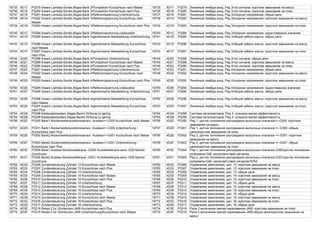 19735 4D17 P3279 lineare Lambda-Sonde,Abgas-Bank 3/Pumpstrom Kurzschluss nach Masse 19735 4D17 P3279 Линейный лямбда-зонд, Ряд 3/ток сигнала: короткое замыкание на массу
19736 4D18 P3280 lineare Lambda-Sonde,Abgas-Bank 3/Pumpstrom Kurzschluss nach Plus 19736 4D18 P3280 Линейный лямбда-зонд, Ряд 3/ток сигнала: короткое замыкание на плюс
19737 4D19 P3281 lineare Lambda-Sonde,Abgas-Bank 3/Referenzspannung Unterbrechung 19737 4D19 P3281 Линейный лямбда-зонд, Ряд 3/опорное напряжение: обрыв цепи
19738 4D1A P3282 lineare Lambda-Sonde,Abgas-Bank 3/Referenzspannung Kurzschluss nach
Masse
19738 4D1A P3282 Линейный лямбда-зонд, Ряд 3/опорное напряжение: короткое замыкание на массу
19739 4D1B P3283 lineare Lambda-Sonde,Abgas-Bank 3/Referenzspannung Kurzschluss nach Plus 19739 4D1B P3283 Линейный лямбда-зонд, Ряд 3/опорное напряжение: короткое замыкание на плюс
19740 4D1C P3284 lineare Lambda-Sonde,Abgas-Bank 3/Referenzspannung unplausibel 19740 4D1C P3284 Линейный лямбда-зонд, Ряд 3/опорное напряжение: недостоверное значение
19741 4D1D P3285 lineare Lambda-Sonde,Abgas-Bank 3/gemeinsame Masseleitung Unterbrechung 19741 4D1D P3285 Линейный лямбда-зонд, Ряд 3/общий кабель массы: обрыв цепи
19742 4D1E P3286 lineare Lambda-Sonde,Abgas-Bank 3/gemeinsame Masseleitung Kurzschluss
nach Masse
19742 4D1E P3286 Линейный лямбда-зонд, Ряд 3/общий кабель массы: короткое замыкание на массу
19743 4D1F P3287 lineare Lambda-Sonde,Abgas-Bank 3/gemeinsame Masseleitung Kurzschluss
nach Plus
19743 4D1F P3287 Линейный лямбда-зонд, Ряд 3/общий кабель массы: короткое замыкание на плюс
19744 4D20 P3288 lineare Lambda-Sonde,Abgas-Bank 4/Pumpstrom Unterbrechung 19744 4D20 P3288 Линейный лямбда-зонд, Ряд 4/ток сигнала: обрыв цепи
19745 4D21 P3289 lineare Lambda-Sonde,Abgas-Bank 4/Pumpstrom Kurzschluss nach Masse 19745 4D21 P3289 Линейный лямбда-зонд, Ряд 4/ток сигнала: короткое замыкание на массу
19746 4D22 P3290 lineare Lambda-Sonde,Abgas-Bank 4/Pumpstrom Kurzschluss nach Plus 19746 4D22 P3290 Линейный лямбда-зонд, Ряд 4/ток сигнала: короткое замыкание на плюс
19747 4D23 P3291 lineare Lambda-Sonde,Abgas-Bank 4/Referenzspannung Unterbrechung 19747 4D23 P3291 Линейный лямбда-зонд, Ряд 4/опорное напряжение: обрыв цепи
19748 4D24 P3292 lineare Lambda-Sonde,Abgas-Bank 4/Referenzspannung Kurzschluss nach
Masse
19748 4D24 P3292 Линейный лямбда-зонд, Ряд 4/опорное напряжение: короткое замыкание на массу
19749 4D25 P3293 lineare Lambda-Sonde,Abgas-Bank 4/Referenzspannung Kurzschluss nach Plus 19749 4D25 P3293 Линейный лямбда-зонд, Ряд 4/опорное напряжение: короткое замыкание на плюс
19750 4D26 P3294 lineare Lambda-Sonde,Abgas-Bank 4/Referenzspannung unplausibel 19750 4D26 P3294 Линейный лямбда-зонд, Ряд 4/опорное напряжение: недостоверное значение
19751 4D27 P3295 lineare Lambda-Sonde,Abgas-Bank 4/gemeinsame Masseleitung Unterbrechung 19751 4D27 P3295 Линейный лямбда-зонд, Ряд 4/общий кабель массы: обрыв цепи
19752 4D28 P3296 lineare Lambda-Sonde,Abgas-Bank 4/gemeinsame Masseleitung Kurzschluss
nach Masse
19752 4D28 P3296 Линейный лямбда-зонд, Ряд 4/общий кабель массы: короткое замыкание на массу
19753 4D29 P3297 lineare Lambda-Sonde,Abgas-Bank 4/gemeinsame Masseleitung Kurzschluss
nach Plus
19753 4D29 P3297 Линейный лямбда-зонд, Ряд 4/общий кабель массы: короткое замыкание на плюс
19754 4D2A P3298 Katalysatorsystem,Abgas-Bank3 Wirkung zu gering 19754 4D2A P3298 Система катализаторов, Ряд 3: слишком малая эффективность
19755 4D2B P3299 Katalysatorsystem,Abgas-Bank4 Wirkung zu gering 19755 4D2B P3299 Система катализаторов, Ряд 4: слишком малая эффективность
19756 4D2C P3300 Bank1,Nockenwellenpositionssensor, Auslass=>-G300 Kurzschluss nach Masse 19756 4D2C P3300 Ряд 1, датчик положения распредвала выпускных клапанов=>-G300: короткое
замыкание на массу
19757 4D2D P3301 Bank1,Nockenwellenpositionssensor, Auslass=>-G300 Unterbrechung /
Kurzschluss nach Plus
19757 4D2D P3301 Ряд 1, датчик положения распредвала выпускных клапанов =>-G300: обрыв
цепи/короткое замыкание на плюс
19758 4D2E P3302 Bank2,Nockenwellenpositionssensor, Auslass=>-G301 Kurzschluss nach Masse 19758 4D2E P3302 Ряд 2, датчик положения распредвала выпускных клапанов =>-G301: короткое
замыкание на массу
19759 4D2F P3303 Bank2,Nockenwellenpositionssensor, Auslass=>-G301 Unterbrechung /
Kurzschluss nach Plus
19759 4D2F P3303 Ряд 2, датчик положения распредвала выпускных клапанов =>-G301: обрыв
цепи/короткое замыкание на плюс
19760 4D30 P3304 Bank1,Auslass-Nockenwellenpos.-G300/ Kurbelwellenpos.sens.-G28 falsche
Zuordnung
19760 4D30 P3304 Ряд 1, датчик положения распредвала выпускных клапанов-G300/датчик положения
коленвала-G28: несоответствие сигналов
19761 4D31 P3305 Bank2,Auslass-Nockenwellenpos.-G301/ Kurbelwellenpos.sens.-G28 falsche
Zuordnung
19761 4D31 P3305 Ряд 2, датчик положения распредвала выпускных клапанов-G301/датчик положения
коленвала-G28: несоответствие сигналов19762
19762 4D32 P3306 Zundansteuerung Zylinder 13 Kurzschluss nach Masse 19762 4D32 P3306 Управление зажиганием, цил. 13: короткое замыкание на массу
19763 4D33 P3307 Zundansteuerung Zylinder 13 Kurzschluss nach Plus 19763 4D33 P3307 Управление зажиганием, цил. 13: короткое замыкание на плюс
19764 4D34 P3308 Zundansteuerung Zylinder 13 Unterbrechung 19764 4D34 P3308 Управление зажиганием, цил. 13: обрыв цепи
19765 4D35 P3309 Zundansteuerung Zylinder 14 Kurzschluss nach Masse 19765 4D35 P3309 Управление зажиганием, цил. 14: короткое замыкание на массу
19766 4D36 P3310 Zundansteuerung Zylinder 14 Kurzschluss nach Plus 19766 4D36 P3310 Управление зажиганием, цил. 14: короткое замыкание на плюс
19767 4D37 P3311 Zundansteuerung Zylinder 14 Unterbrechung 19767 4D37 P3311 Управление зажиганием, цил. 14: обрыв цепи
19768 4D38 P3312 Zundansteuerung Zylinder 15 Kurzschluss nach Masse 19768 4D38 P3312 Управление зажиганием, цил. 15: короткое замыкание на массу
19769 4D39 P3313 Zundansteuerung Zylinder 15 Kurzschluss nach Plus 19769 4D39 P3313 Управление зажиганием, цил. 15: короткое замыкание на плюс
19770 4D3A P3314 Zundansteuerung Zylinder 15 Unterbrechung 19770 4D3A P3314 Управление зажиганием, цил. 15: обрыв цепи
19771 4D3B P3315 Zundansteuerung Zylinder 16 Kurzschluss nach Masse 19771 4D3B P3315 Управление зажиганием, цил. 16: короткое замыкание на массу
19772 4D3C P3316 Zundansteuerung Zylinder 16 Kurzschluss nach Plus 19772 4D3C P3316 Управление зажиганием, цил. 16: короткое замыкание на плюс
19773 4D3D P3317 Zundansteuerung Zylinder 16 Unterbrechung 19773 4D3D P3317 Управление зажиганием, цил. 16: обрыв цепи
19774 4D3E P3318 Relais 2 fur Gluhkerzen-J495 Kurzschluss nach Plus 19774 4D3E P3318 Реле 2 включения свечей накаливания-J495: короткое замыкание на плюс
19775 4D3F P3319 Relais 2 fur Gluhkerzen-J495 Unterbrechung/Kurzschluss nach Masse 19775 4D3F P3319 Реле 2 включения свечей накаливания-J495:обрыв цепи/короткое замыкание на
массу
 