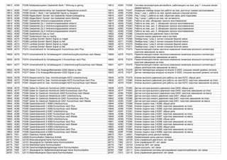19812 4D64 P3356 Katalysatorsystem Gasbetrieb Bank 1 Wirkung zu gering 19812 4D64 P3356 Система катализаторов автомобиля, работающего на газе, ряд 1: слишком малая
эффективность
19813 4D65 P3357 Lamdasondenkorrektur bei Gasbetrieb Regelgrenze erreicht 19813 4D65 P3357 Коррекция лямбда-зонда при работе на газе: достигнут предел регулирования
19814 4D66 P3358 Sonde 1, Bank 1 bei Gasbetrieb Signal zu langsam 19814 4D66 P3358 Зонд 1, ряд 1, работа на газе: время реакции слишком велико
19815 4D67 P3359 Abgas-Bank1-Sonde1 bei Gasbetrieb Heizerruckkopplung 19815 4D67 P3359 Ряд 1-зонд 1, работа на газе: обратная связь цепи подогрева
19816 4D68 P3360 Abgas-Bank1-Sonde1 bei Gasbetrieb keine Aktivitat 19816 4D68 P3360 Ряд 1-зонд 1, работа на газе: нет активности
19817 4D69 P3361 Gasbetrieb Verbrennungsaussetzer erkannt 19817 4D69 P3361 Работа на газе: обнаружен пропуск воспламенения
19818 4D6A P3362 Gasbetrieb Zyl.1 Verbrennungsaussetzer erkannt 19818 4D6A P3362 Работа на газе, цил. 1: обнаружен пропуск воспламенения
19819 4D6B P3363 Gasbetrieb Zyl.2 Verbrennungsaussetzer erkannt 19819 4D6B P3363 Работа на газе, цил. 2: обнаружен пропуск воспламенения
19820 4D6C P3364 Gasbetrieb Zyl.3 Verbrennungsaussetzer erkannt 19820 4D6C P3364 Работа на газе, цил. 3: обнаружен пропуск воспламенения
19821 4D6D P3365 Gasbetrieb Zyl.4 Verbrennungsaussetzer erkannt 19821 4D6D P3365 Работа на газе, цил. 4: обнаружен пропуск воспламенения
19822 4D6E P3366 Systemdruck Gas zu hoch 19822 4D6E P3366 Слишком высокое давление газа в системе
19823 4D6F P3367 Systemdruck Gas zu niedrig 19823 4D6F P3367 Слишком низкое давление газа в системе
19824 4D70 P3368 Lambda-Sonde1-Bank3 Signal zu mager 19824 4D70 P3368 Лямбда-зонд 1-ряд 3: сигнал слишком бедной смеси
19825 4D71 P3369 Lambda-Sonde1-Bank3 Signal zu fett 19825 4D71 P3369 Лямбда-зонд 1-ряд 3: сигнал слишком богатой смеси
19826 4D72 P3370 Lambda-Sonde1-Bank4 Signal zu mager 19826 4D72 P3370 Лямбда-зонд 1-ряд 4: сигнал слишком бедной смеси
19827 4D73 P3371 Lambda-Sonde1-Bank4 Signal zu fett 19827 4D73 P3371 Лямбда-зонд 1-ряд 4: сигнал слишком богатой смеси
19828 4D74 P3372 Umschaltventil fur Schaltsaugrohr Kurzschluss nach Plus 19828 4D74 P3372 Переключающий клапан заслонки изменения геометрии впускного коллектора:
короткое замыкание на массу
19829 4D75 P3373 Umschaltventil fur Schaltsaugrohr Unterbrechung/Kurzschluss nach Masse 19829 4D75 P3373 Переключающий клапан заслонки изменения геометрии впускного коллектора:
обрыв цепи/короткое замыкание на массу
19830 4D76 P3374 Umschaltventil fur Schaltsaugrohr 2 Kurzschluss nach Plus 19830 4D76 P3374 Переключающий клапан заслонки изменения геометрии впускного коллектора 2:
короткое замыкание на плюс
19831 4D77 P3375 Umschaltventil fur Schaltsaugrohr 2 Unterbrechung/Kurzschluss nach Masse 19831 4D77 P3375 Переключающий клапан заслонки изменения геометрии впускного коллектора 2:
обрыв цепи/короткое замыкание на массу
19832 4D78 P3376 Geber 3 fur Ansauglufttemperatur-G520 Signal zu klein 19832 4D78 P3376 Датчик температуры воздуха на впуске 3-G520: слишком низкий уровень сигнала
19833 4D79 P3377 Geber 3 fur Ansauglufttemperatur-G520 Signal zu gro. 19833 4D79 P3377 Датчик температуры воздуха на впуске 3-G520: слишком высокий уровень сигнала
19835 4D7B P3379 Absperrventil fur Gas- Hochdruckregler-N372 Unterbrechung 19835 4D7B P3379 Клапан высокого давления для работы на газе-N372: обрыв цепи
19836 4D7C P3380 Absperrventil fur Gas- Hochdruckregler-N372 Kurzschluss nach Plus 19836 4D7C P3380 Клапан высокого давления для работы на газе-N372: короткое замыкание на плюс
19837 4D7D P3381 Absperrventil fur Gas- Hochdruckregler-N372 Kurzschluss nach Masse 19837 4D7D P3381 Клапан высокого давления для работы на газе-N372: короткое замыкание на массу
19838 4D7E P3382 Geber fur Gasdruck Hochdruck-G400 Unterbrechung 19838 4D7E P3382 Датчик контура высокого давления газа-G400: обрыв цепи
19839 4D7F P3383 Geber fur Gasdruck Hochdruck-G400 Kurzschluss nach Plus 19839 4D7F P3383 Датчик контура высокого давления газа-G400: короткое замыкание на плюс
19840 4D80 P3384 Geber fur Gasdruck Hochdruck-G400 Kurzschluss nach Masse 19840 4D80 P3384 Датчик контура высокого давления газа-G400: короткое замыкание на массу
19841 4D81 P3385 Geber fur Gasdruck Niederdruck-G401 Unterbrechung 19841 4D81 P3385 Датчик контура низкого давления газа-G401: обрыв цепи
19842 4D82 P3386 Geber fur Gasdruck Niederdruck-G401 Kurzschluss nach Plus 19842 4D82 P3386 Датчик контура низкого давления газа-G401: короткое замыкание на плюс
19843 4D83 P3387 Geber fur Gasdruck Niederdruck-G401 Kurzschluss nach Masse 19843 4D83 P3387 Датчик контура низкого давления газа-G401: короткое замыкание на массу
19844 4D84 P3388 Gaseinblasventil 1-N366 Unterbrechung 19844 4D84 P3388 Клапан подачи газа 1-N366: обрыв цепи
19845 4D85 P3389 Gaseinblasventil 1-N366 Kurzschluss nach Plus 19845 4D85 P3389 Клапан подачи газа 1-N366: короткое замыкание на плюс
19846 4D86 P3390 Gaseinblasventil 1-N366 Kurzschluss nach Masse 19846 4D86 P3390 Клапан подачи газа 1-N366: короткое замыкание на массу
19847 4D87 P3391 Gaseinblasventil 2-N367 Unterbrechung 19847 4D87 P3391 Клапан подачи газа 2-N367: обрыв цепи
19848 4D88 P3392 Gaseinblasventil 2-N367 Kurzschluss nach Plus 19848 4D88 P3392 Клапан подачи газа 2-N367: короткое замыкание на плюс
19849 4D89 P3393 Gaseinblasventil 2-N367 Kurzschluss nach Masse 19849 4D89 P3393 Клапан подачи газа 2-N367: короткое замыкание на массу
19850 4D8A P3394 Gaseinblasventil 3-N368 Unterbrechung 19850 4D8A P3394 Клапан подачи газа 3-N368: обрыв цепи
19851 4D8B P3395 Gaseinblasventil 3-N368 Kurzschluss nach Plus 19851 4D8B P3395 Клапан подачи газа 3-N368: короткое замыкание на плюс
19852 4D8C P3396 Gaseinblasventil 3-N368 Kurzschluss nach Masse 19852 4D8C P3396 Клапан подачи газа 3-N368: короткое замыкание на массу
19853 4D8D P3397 Gaseinblasventil 4-N369 Unterbrechung 19853 4D8D P3397 Клапан подачи газа 4-N369: обрыв цепи
19854 4D8E P3398 Gaseinblasventil 4-N369 Kurzschluss nach Plus 19854 4D8E P3398 Клапан подачи газа 4-N369: короткое замыкание на плюс
19855 4D8F P3399 Gaseinblasventil 4-N369 Kurzschluss nach Masse 19855 4D8F P3399 Клапан подачи газа 4-N369: короткое замыкание на массу
28673 7001 U0001 Datenbus Antrieb defekt 28673 7001 U0001 Повреждена шина данных-привод
28700 701C U0028 Kommunikation Datenbus Antrieb 28700 701C U0028 Коммуникация шины данных-привод
28772 7064 U0100 Motorsteuergerat keine Kommunikation 28772 7064 U0100 Блок управления двигателя: нет связи
28773 7065 U0101 Steuergerat fur Getriebe keine Kommunikation 28773 7065 U0101 Блок управления КП: нет связи
28775 7067 U0103 Wahlhebel keine Kommunikation 28775 7067 U0103 Селектор АКП: нет связи
28776 7068 U0104 Geschwindigkeitsregelanlage keine Kommunikation 28776 7068 U0104 Круиз-контроль: нет связи
28783 706F U0111 Steuergerat fur Batterieenergiemanager keine Kommunikation 28783 706F U0111 Блок управления системы регулирования энергопотребления: нет связи
28787 7073 U0115 Motorsteuergerat Slave keine Kommunikation 28787 7073 U0115 Блок управления двигателя: нет связи
 