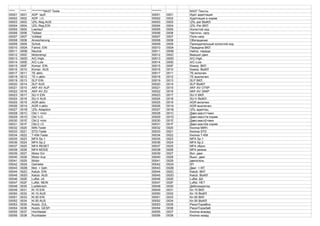 ***** ***** **********NA37 Texte ******** NA37 Тексты
00001 0001 ADP. lauft 00001 0001 Идет адаптация
00002 0002 ADP. i.O. 00002 0002 Адаптация в норме
00003 0003 ZlL-Reg.AUS 00003 0003 ZlL-рег.ВЫКЛ
00004 0004 ZlL-Reg.EIN 00004 0004 ZlL-Рег.ВКЛ
00005 0005 Leerlauf 00005 0005 Холостой ход
00006 0006 Teillast 00006 0006 Частичн. нагр
00007 0007 Volllast 00007 0007 Полн.нагр.
00008 0008 Anreicherung 00008 0008 Обогащение
00009 0009 Schub 00009 0009 Принудительный холостой ход
00010 000A Fahrst. EIN 00010 000A Передача ВКЛ
00011 000B Neutral 00011 000B Нейтр. переда
00012 000C Motoreingr. 00012 000C Вмешат.двиг.
00013 000D A/C-High 00013 000D A/C-High
00014 000E A/C-Low 00014 000E A/C-Low
00015 000F Kompr. EIN 00015 000F Компр. ВКЛ
00016 0010 Kompr. AUS 00016 0010 Компр. ВЫКЛ
00017 0011 TE aktiv 00017 0011 TE включен
00018 0012 TE n.aktiv 00018 0012 TE выключен
00019 0013 SLP EIN 00019 0013 SLP ВКЛ.
00020 0014 SLP AUS 00020 0014 SLP ВЫКЛ
00021 0015 AKF-AV AUF 00021 0015 AKF-AV ОТКР.
00022 0016 AKF-AV ZU 00022 0016 AKF-AV ЗАКР.
00023 0017 SU-V EIN 00023 0017 SU-V ВКЛ.
00024 0018 SU-V AUS 00024 0018 SU-V ВЫКЛ.
00025 0019 AGR aktiv 00025 0019 AGR включен
00026 001A AGR n.aktiv 00026 001A AGR выключен
00027 001B ZlL-Adaption 00027 001B ZlL-адаптац.
00028 001C Old.1 <min 00028 001C Давл.масл1<мин
00029 001D Old.1i.O. 00029 001D Давл.масл1в норме
00030 001E Old.2 <min 00030 001E Давл.масл2<мин
00031 001F Old.2 i.O. 00031 001F Давл.масл2в норме
00032 0020 MIN-Taste 00032 0020 Кнопка МИН.
00033 0021 STD-Taste 00033 0021 Кнопка STD
00034 0022 T-KM-Taste 00034 0022 Кнопка T-KM
00035 0023 MFA Sp.1 00035 0023 MFA Sp.1
00036 0024 MFA Sp.2 00036 0024 MFA Sp.2
00037 0025 MFA RESET 00037 0025 MFA сброс
00038 0026 MFA MODE 00038 0026 MFA режим
00039 0027 Motor Ein 00039 0027 Вкл. двиг.
00040 0028 Motor Aus 00040 0028 Выкл. двиг.
00041 0029 Motor 00041 0029 двигатель
00042 002A Getriebe 00042 002A КП
00043 002B Mot. + Getr. 00043 002B Двиг. + КП
00044 002C Katub. EIN 00044 002C Katub. ВКЛ
00045 002D Katub. AUS 00045 002D Katub. ВЫКЛ
00046 002E Luftst. JA 00046 002E Luftst. ДА
00047 002F Luftst. NEIN 00047 002F Luftst. НЕТ
00048 0030 Losfahrsch. 00048 0030 Деблокиратор
00049 0031 Kl.15 EIN 00049 0031 Кл.15 ВКЛ
00050 0032 Kl.15 AUS 00050 0032 Кл.15 ВЫКЛ
00051 0033 Kl.50 EIN 00051 0033 Кл.50 ВКЛ
00052 0034 Kl.50 AUS 00052 0034 Кл.50 ВЫКЛ
00053 0035 Nutzb. ZUL. 00053 0035 РекупТормВоз
00054 0036 Nutzb. GESP. 00054 0036 РекупТормЗаб
00055 0037 Hochtaster 00055 0037 Кнопка вперед
00056 0038 Rucktaster 00056 0038 Кнопка назад
 