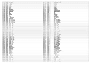 00181 00B5 nicht safe 00181 00B5 не блокир. SAFE
00182 00B6 Pos. X+ 00182 00B6 Поз. X+
00183 00B7 Pos. X- 00183 00B7 Поз. X-
00184 00B8 Pos. Y+ 00184 00B8 Поз. Y+
00185 00B9 Pos. Y- 00185 00B9 Поз. Y-
00186 00BA links 00186 00BA слева
00187 00BB rechts 00187 00BB правый
00188 00BC abklappen 00188 00BC откинуть
00189 00BD ausgerastet 00189 00BD не фиксирован
00190 00BE eingerastet 00190 00BE зафиксирован
00191 00BF Ja 00191 00BF Да
00192 00C0 Nein 00192 00C0 Нет
00193 00C1 betatigt 00193 00C1 включен
00194 00C2 i.O. 00194 00C2 в норме
00195 00C3 n.i.O. 00195 00C3 не в норме
00196 00C4 k. Messwert 00196 00C4 нет данных
00197 00C5 Schlussel 00197 00C5 Ключ
00198 00C6 ZlL-Kor1 EIN 00198 00C6 ZlL-Kor1 ВКЛ
00199 00C7 ZlL-Kor1 AUS 00199 00C7 ZlL-Kor1 ВЫКЛ
00200 00C8 ZlL-Kor2 EIN 00200 00C8 ZlL-Kor2 ВКЛ
00201 00C9 ZlL-Kor2 AUS 00201 00C9 ZlL-Kor2 ВЫКЛ
00202 00CA B1-S1 EIN 00202 00CA B1-S1 ВКЛ
00203 00CB B1-S1 AUS 00203 00CB B1-S1 ВЫКЛ
00204 00CC B2-S1 EIN 00204 00CC B2-S1 ВКЛ
00205 00CD B2-S1 AUS 00205 00CD B2-S1 ВЫКЛ
00206 00CE B1-S2 EIN 00206 00CE B1-S2 ВКЛ
00207 00CF B1-S2 AUS 00207 00CF B1-S2 ВЫКЛ
00208 00D0 B1-S2 n.i.O. 00208 00D0 B1-S2 не в норме
00209 00D1 B1-S2 i.O. 00209 00D1 B1-S2 в норме
00210 00D2 B2-S2 EIN 00210 00D2 B2-S2 ВКЛ
00211 00D3 B2-S2 AUS 00211 00D3 B2-S2 ВЫКЛ
00212 00D4 B2-S2 n.i.O. 00212 00D4 B2-S2 не в норме
00213 00D5 B2-S2 i.O. 00213 00D5 B2-S2 в норме
00214 00D6 Hzg. vK. EIN 00214 00D6 ВКЛ п.ЛЗдоКАТ
00215 00D7 Hzg. vK. AUS 00215 00D7 ВЫКЛ п.ЛЗдоКА
00216 00D8 Hzg. nK. EIN 00216 00D8 ВКЛ п.ЛЗзаКАТ
00217 00D9 Hzg. nK. AUS 00217 00D9 ВЫКЛ п.ЛЗзаКА
00218 00DA KatB1 n.i.O. 00218 00DA Кат.B1 не в н
00219 00DB KatB1 i.O. 00219 00DB Кат B1 в норм
00220 00DC KatB2 n.i.O. 00220 00DC Кат.B2 не в н
00221 00DD KatB2 i.O. 00221 00DD Кат B2 в норм
00222 00DE TEV n.i.O. 00222 00DE TEV не в норм
00223 00DF TEV i.O. 00223 00DF TEV в норме
00224 00E0 Messung 00224 00E0 Измерение
00225 00E1 Messg. ENDE 00225 00E1 Messg. КОНЕЦ
00226 00E2 Systemtest 00226 00E2 Системный тес
00227 00E3 Syst. n.i.O. 00227 00E3 сист. не в но
00228 00E4 Syst. i.O. 00228 00E4 Система исправна
00229 00E5 Feinleck 00229 00E5 незнач.утечка
00230 00E6 Grobleck 00230 00E6 крупн.утечка
00231 00E7 Abbruch 00231 00E7 Отмена
00232 00E8 L-EV i.O. 00232 00E8 L-EV в норме
00233 00E9 L-EV n.i.O. 00233 00E9 L-EV не в нор
00234 00EA Test EIN 00234 00EA Тест ВКЛ
00235 00EB Test AUS 00235 00EB Тест ВЫКЛ
00236 00EC B1-S1 n.i.O. 00236 00EC B1-S1 не в норме
00237 00ED B1-S1 i.O. 00237 00ED B1-S1 в норме
00238 00EE B2-S1 n.i.O. 00238 00EE B2-S1 не в норме
 