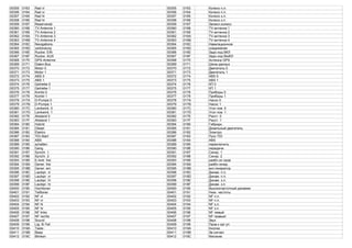 00355 0163 Rad vl 00355 0163 Колесо п.л.
00356 0164 Rad vr 00356 0164 Колесо п.п.
00357 0165 Rad hl 00357 0165 Колесо з.л.
00358 0166 Rad hr 00358 0166 Колесо з.п.
00359 0167 Reserverad 00359 0167 Запасн.колесо
00360 0168 TV-Antenne 1 00360 0168 TV-антенна 1
00361 0169 TV-Antenne 2 00361 0169 TV-антенна 2
00362 016A TV-Antenne 3 00362 016A TV-антенна 3
00363 016B TV-Antenne 4 00363 016B TV-антенна 4
00364 016C Navigations- 00364 016C Навигационное
00365 016D verbindung 00365 016D соединение
00366 016E Ruckw. EIN 00366 016E Задн.ход ВКЛ
00367 016F Ruckw. AUS 00367 016F Задн.ход ВЫКЛ
00368 0170 GPS-Antenne 00368 0170 Антенна GPS
00369 0171 Daten-Bus 00369 0171 Шина данных
00370 0172 Motor 0 00370 0172 Двигатель 0
00371 0173 Motor 1 00371 0173 Двигатель 1
00372 0174 ABS 0 00372 0174 ABS 0
00373 0175 ABS 1 00373 0175 ABS 1
00374 0176 Getriebe 0 00374 0176 КП 0
00375 0177 Getriebe 1 00375 0177 КП 1
00376 0178 Kombi 0 00376 0178 Приборы 0
00377 0179 Kombi 1 00377 0179 Приборы 1
00378 017A D-Pumpe 0 00378 017A Насос 0
00379 017B D-Pumpe 1 00379 017B Насос 1
00380 017C Lenkwink. 0 00380 017C Угол пов. 0
00381 017D Lenkwink. 1 00381 017D Угол пов. 1
00382 017E Abstand 0 00382 017E Расст. 0
00383 017F Abstand 1 00383 017F Расст. 1
00384 0180 Hybrid 00384 0180 Гибридн.
00385 0181 Diesel 00385 0181 Дизельный двигатель
00386 0182 Elektro 00386 0182 Электро
00387 0183 TDI-Start 00387 0183 Пуск TDI
00388 0184 ABS 00388 0184 ABS
00389 0185 schalten 00389 0185 переключить
00390 0186 Gang 00390 0186 передача
00391 0187 Synchr. 1 00391 0187 Синхр. 1
00392 0188 Synchr. 2 00392 0188 Синхр. 2
00393 0189 E-Antr. frei 00393 0189 разбл.эл.прив
00394 018A Gener. frei 00394 018A разбл.генер.
00395 018B Gener. ein 00395 018B вкл.генератор
00396 018C Lautspr. vl 00396 018C Динам. п.л.
00397 018D Lautspr. vr 00397 018D Динам. п.п.
00398 018E Lautspr. hl 00398 018E Динам. з.л.
00399 018F Lautspr. hr 00399 018F Динам. з.п.
00400 0190 Hochtoner 00400 0190 Высокочастотный динамик
00401 0191 Tieftoner 00401 0191 Низк. частоты
00402 0192 NF vl 00402 0192 NF п.л.
00403 0193 NF vr 00403 0193 NF п.п.
00404 0194 NF hl 00404 0194 NF з.л.
00405 0195 NF hr 00405 0195 NF з.п.
00406 0196 NF links 00406 0196 NF левый
00407 0197 NF rechts 00407 0197 NF правый
00408 0198 Sound 00408 0198 Звук
00409 0199 Ltg. B-Teil 00409 0199 Пров.к орг.уп
00410 019A Taste : 00410 019A Кнопка:
00411 019B Beep 00411 019B Зв.сигнал
00412 019C Blinken 00412 019C Мигание
 