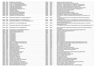 00587 024B Einstellgrenze Gemischregler 00587 024B Предел настройки регулятора смеси
00588 024C Zunder fur Airbag (Fahrerseite)-N95 00588 024C Пиропатрон подушки безопасности водителя-N95
00589 024D Zunder 1 fur Airbag (Beifahrerseite)-N131 00589 024D Пиропатрон 1 подушки безопасности переднего пассажира-N131
00590 024E Zunder 2 fur Airbag (Beifahrerseite)-N132 00590 024E Пиропатрон 2 подушки безопасности переднего пассажира-N132
00591 024F Gurtschalter Fahrerseite-E24 00591 024F Выключатель замка ремня безопасности водителя-E24
00592 0250 Gurtschalter Beifahrerseite-E25 00592 0250 Выключатель замка ремня безопасности переднего пассажира-E25
00593 0251 Sitzkontaktschalter Beifahrersitz-F151 00593 0251 Концевой выключатель сиденья переднего пассажира-F151
00594 0252 Zundkreise Airbag 00594 0252 Запальная цепь подушки безопасности
00595 0253 Crashdaten gespeichert 00595 0253 Сохранены данные об ударе
00596 0254 Kurzschluss zwischen Ventilleitungen 00596 0254 Короткое замыкание проводов клапанов
00597 0255 Unterschiedliche Raddrehzahlimpulse 00597 0255 Несовпадение импульсов частоты вращения колес
00598 0256 Hydraulisch-/mechanischer Fehler 00598 0256 Неисправность гидравлической или механической системы
00599 0257 Plausibilitat Druck-/Bremslichtschalter 00599 0257 Достоверность сигнала на пневматическом выключателе / выключателе стоп-
сигнала
00600 0258 Potentiometer-Stellmotor fur Temperaturklappe-G92 00600 0258 Потенциометр исполнительного электродвигателя заслонки регулирования
температуры-G92
00601 0259 Potentiometer-Stellmotor fur Zentralklappe-G112 00601 0259 Потенциометр исполнительного электродвигателя центральной заслонки-G112
00602 025A Potentiometer-Stellmotor fur Fu.raum-/Defrostklappe-G114 00602 025A Потенциометр исполнительного электродвигателя заслонки пространства для ног и
заслонки размораживателя-G114
00603 025B Stellmotor fur Fu.raum-/Defrostklappe-V85 00603 025B Исполнительный электродвигатель заслонки пространства для ног и заслонки
размораживателя-V85
00604 025C Potentiometer-Stellmotor fur Staudruckklappe-G113 00604 025C Потенциометр исполнительного электродвигателя заслонки воздухозаборника-G113
00605 025D Zweiwegeventil Frisch-/Umluftklappe-N63 00605 025D Двухходовой клапан переключения режима приточной вентиляции/рециркуляции
воздуха-N63
00606 025E Zweiwegeventil fur Kuhlmittelabsperrventil-N147 00606 025E 2-ходовой клапан запорного клапана охлаждающей жидкости-N147
00607 025F Aussentemperaturanzeiger-G106 00607 025F Указатель наружной температуры-G106
00608 0260 Geber fur Beladungszustand-G119 00608 0260 Датчик загрузки-G119
00609 0261 Zundausgang 1 00609 0261 Вывод зажигания 1
00610 0262 Zundausgang 2 00610 0262 Вывод зажигания 2
00611 0263 Zundausgang 3 00611 0263 Вывод зажигания 3
00612 0264 Zundausgang 4 00612 0264 Вывод зажигания 4
00613 0265 Zundausgang 5 00613 0265 Вывод зажигания 5
00614 0266 Zundausgang 6 00614 0266 Вывод зажигания 6
00615 0267 Zundausgang 7 00615 0267 Вывод зажигания 7
00616 0268 Zundausgang 8 00616 0268 Вывод зажигания 8
00617 0269 Geber fur Verzogerung links-Airbag-G104 00617 0269 Датчик замедления срабатывания левой подушки безопасности-G104
00618 026A Geber fur Verzogerung rechts-Airbag-G105 00618 026A Датчик замедления срабатывания правой подушки безопасности-G105
00619 026B Geberzuleitung links 00619 026B Жгут проводов датчиков, левый
00620 026C Geberzuleitung rechts 00620 026C Жгут проводов датчиков, правый
00621 026D Ventil fur Druckminderung-N155 00621 026D Клапан сброса давления-N155
00622 026E Kraftstofffilter entwassern 00622 026E Удаление воды из топливного фильтра
00623 026F ABS/Getriebe elektrische Verbindung 00623 026F Электрическое соединение ABS и коробки передач
00624 0270 Klimakompressoreingriff 00624 0270 Вмешательство компрессора кондиционера
00625 0271 Geschwindigkeitssignal 00625 0271 Сигнал скорости
00626 0272 Kontrolllampe fur Vorgluhzeit-K29 00626 0272 Контрольная лампа времени прогрева свечами накаливания-K29
00627 0273 Geber fur Wasserstand-G120 00627 0273 Датчик уровня жидкости-G120
00628 0274 Stellgro.enuberwachung 00628 0274 Контроль управляющего воздействия
00629 0275 Bremspedalschalter-F47 00629 0275 Датчик на педали тормоза-F47
00630 0276 Klimaanlage eingeschaltet 00630 0276 Включен кондиционер
00631 0277 Verbindung AC - Motronic 00631 0277 Соединение AC - Motronic
00632 0278 Climatronic Kombi Interface 00632 0278 Интерфейс Climatronic в комбинации приборов
00633 0279 Leitungen Zunder/Geber fur Verzogerung 00633 0279 Провода к пиропатронам/датчики замедления
00634 027A Vorwiderstand fur EDS-N159 00634 027A Балластное сопротивление EDS-N159
00635 027B Heizung Lambdasonde vor Katalysator 00635 027B Нагревательный элемент лямбда-зонда перед катализатором
00636 027C Geber fur Beschleunigung vorn rechts-G121 00636 027C Датчик ускорения, передний правый-G121
00637 027D Geber fur Beschleunigung hinten links-G122 00637 027D Датчик ускорения, задний левый-G122
00638 027E Motor/Getriebe elektrische Verbindung 2 00638 027E Электрическое соединение 2 двигателя и коробки передач
 
