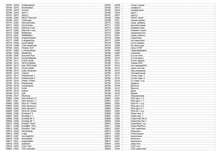 00763 02FB Aufbaubeschl. 00763 02FB Ускор. кузова
00764 02FC komfortabel 00764 02FC комфортн.
00765 02FD normal 00765 02FD нормальный
00766 02FE sport 1 00766 02FE sport 1
00767 02FF sport 2 00767 02FF sport 2
00768 0300 MOST Busruhe 00768 0300 MOST покой
00769 0301 Tiefniveau 00769 0301 низкий уровен
00770 0302 Normalniveau 00770 0302 норм. уровень
00771 0303 Hochniveau 00771 0303 высокий урове
00772 0304 Klemme X ein 00772 0304 Клемма X вкл
00773 0305 Klemme X aus 00773 0305 Клемма X выкл
00774 0306 Mitteltoner 00774 0306 среднечастотн
00775 0307 Mitteltiefton 00775 0307 средн.низкоча
00776 0308 angeschlossen 00776 0308 подключен
00777 0309 n.angeschlos. 00777 0309 не подключен
00778 030A empf.Satellit 00778 030A спутн.приемн
00779 030B Tast-GespEnde 00779 030B Кн.оконч.разг
00780 030C Fenster AUF 00780 030C Окно ОТКР
00781 030D u.Heckschloss 00781 030D ЧерезЗадЗамок
00782 030E deaktiviert 00782 030E отключен
00783 030F Kurzschl.Plus 00783 030F К.З.на плюс
00784 0310 KurzschlMasse 00784 0310 К.З.на массу
00785 0311 S-Kon.schlie. 00785 0311 S-Kon.закрыв.
00786 0312 GPS-Empfang 00786 0312 Прием GPS
00787 0313 kein GPS-Empf 00787 0313 нет приемаGPS
00788 0314 Suche Satelli 00788 0314 поиск спутник
00789 0315 Lade Almanach 00789 0315 Загр.альманах
00790 0316 Testruf 00790 0316 тестовый вызо
00791 0317 Parkbremse 1 00791 0317 Стоян.торм. 1
00792 0318 Parkbremse 0 00792 0318 Стоян.торм. 0
00793 0319 Parkbr.1Draht 00793 0319 Ст.торм.1-к.ш
00794 031A Breitengrad 00794 031A Широта
00795 031B Langengrad 00795 031B Долгота
00796 031C Hohe 00796 031C Высота
00797 031D Datum 00797 031D Дата
00798 031E Zeit 00798 031E Время
00799 031F Richtung 00799 031F Направление
00800 0320 NOx-Sensor1 0 00800 0320 NOx-датч.1 0
00801 0321 NOx-Sensor1 1 00801 0321 NOx-датч.1 1
00802 0322 NOx-S1 1Draht 00802 0322 NOx-S1 1-к.ш
00803 0323 NOx-Sensor2 0 00803 0323 NOx-датч.2 0
00804 0324 NOx-Sensor2 1 00804 0324 NOx-датч.2 1
00805 0325 NOx-S2 1Draht 00805 0325 NOx-S2 1-к.ш
00806 0326 Einstieg F 0 00806 0326 Порог вод. 0
00807 0327 Einstieg F 1 00807 0327 Порог вод. 1
00808 0328 Einstieg BF 0 00808 0328 ПорогПер.Пас 0
00809 0329 Einstieg BF 1 00809 0329 ПорогПер.Пас 1
00810 032A EinstgF 1Drah 00810 032A ПорогВод1-к.ш
00811 032B EinstgBF 1Dra 00811 032B ПорогПерПа1к
00812 032C Kompon.-Test 00812 032C Тест компонен
00813 032D Sensorabgl. 00813 032D Корр.датч.
00814 032E Login 00814 032E Регистрация
00815 032F durchgefuhrt 00815 032F выполнена
00816 0330 einschalten 00816 0330 включить
00817 0331 ausschalten 00817 0331 выключить
00818 0332 anfahren 00818 0332 запустить
00819 0333 CDC-Test 00819 0333 CDC-тест
00820 0334 CDC-Dampfer 00820 0334 CDC-амортизат
 