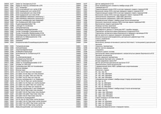 00639 027F Geber fur Verzogerung-G123 00639 027F Датчик замедления-G123
00640 0280 Relais fur Heizung Lambdasonde-J278 00640 0280 Реле нагревательного элемента лямбда-зонда-J278
00641 0281 ATF Temperatur 00641 0281 Температура ATF
00642 0282 EDS Umschaltventil vorn rechts-N166 00642 0282 Переключающий клапан EDS в контуре переднего правого тормоза-N166
00643 0283 EDS Auslassventil vorn rechts-N167 00643 0283 Выпускной клапан EDS в контуре переднего правого тормоза-N167
00644 0284 EDS Umschaltventil vorn links-N168 00644 0284 Переключающий клапан EDS в контуре переднего левого тормоза-N168
00645 0285 EDS Auslassventil vorn links-N169 00645 0285 Выпускной клапан EDS в контуре переднего левого тормоза-N169
00646 0286 ABS-ASR/Motor elektrische Verbindung 1 00646 0286 Электрическое соединение 1 ABS-ASR/ двигатель
00647 0287 ABS-ASR/Motor elektrische Verbindung 2 00647 0287 Электрическое соединение 2 ABS-ASR/ двигатель
00648 0288 Heizung Lambdasonde nach Katalysator 00648 0288 Нагревательный элемент лямбда-зонда после катализатора
00649 0289 Ein-/Auslassventil ABS hinten-N160 00649 0289 Впускной и выпускной клапаны ABS в контуре задних тормозов-N160
00650 028A Kupplungspedalschalter-F36 00650 028A Выключатель педали сцепления-F36
00651 028B Leitungen fur Zundkreise 00651 028B Провода системы зажигания
00652 028C Ganguberwachung 00652 028C Контроль включения передачи
00653 028D Plausibilitat Wahlhebel/Getriebe 00653 028D Достоверность данных от селектора АКП / коробки передач
00654 028E Zunder Gurtstraffer (Fahrerseite)-N153 00654 028E Пиропатрон натяжителя ремня безопасности водителя-N153
00655 028F Zunder Gurtstraffer (Beifahrerseite)-N154 00655 028F Пиропатрон натяжителя ремня безопасности переднего пассажира-N154
00656 0290 Sitzbelegungssensor (Beifahrerseite)-G128 00656 0290 Датчик занятости сиденья переднего пассажира-G128
00657 0291 Stellmotor fur Mittenausstromer-V102 00657 0291 Исполнительный электродвигатель центрального дефлектора-V102
00658 0292 Bedienungseinheit 00658 0292 Панель управления
00659 0293 Selbsttest 00659 0293 Самопроверка
00660 0294 Kickdownschalter/Drosselklappenpotentiometer 00660 0294 Включатель режима интенсивного разгона (Kick-down) / потенциометр дроссельной
заслонки
00661 0295 Temperaturanzeige 00661 0295 Указатель температуры
00662 0296 Drehzahlmesser 00662 0296 Датчик частоты вращения
00663 0297 Geschwindigkeitsmesser 00663 0297 Спидометр
00664 0298 Kraftstoffvorratsanzeige 00664 0298 Указатель уровня топлива
00665 0299 Kontrolllampe fur Gurtwarnung-K19 00665 0299 Контрольная лампа предупреждения о непристегнутых ремнях безопасности-K19
00666 029A Gong 00666 029A Звуковой сигнализатор
00667 029B Au.entemperatursignal 00667 029B Сигнал наружной температуры
00668 029C Bordspannung Klemme 30 00668 029C Напряжение бортовой сети, клемма 30
00669 029D zweite Fehlerlampe-K97 00669 029D Вторая аварийная лампа-K97
00670 029E Geber fur Drosselklappensteller-G127 00670 029E Датчик регулятора дроссельной заслонки-G127
00671 029F Schalter fur GRA-E45 00671 029F Переключатель круиз-контроля-E45
00672 02A0 Hydraulikpumpe ABS mit Vorwiderstand 00672 02A0 Гидравлический насос ABS с добавочным сопротивлением
00673 02A1 Bremse betatigen 00673 02A1 Включить тормоз
00674 02A2 Bremse losen 00674 02A2 Выключить тормоз
00675 02A3 Evl:0V Avl:0V Rad vorn links blockiert 00675 02A3 Вх. пер. лев.:0V
00676 02A4 Evl:UBAT Avl:0V Rad vorn links blockiert 00676 02A4 Вх. пер. лев.:Uбатареи
00677 02A5 Evl:UBAT Avl:UBAT Rad vorn links frei 00677 02A5 Вх. пер. лев.:Uбатареи
00678 02A6 Evl:UBAT Avl:0V Rad vorn links frei 00678 02A6 Вх. пер. лев.:Uбатареи
00679 02A7 Heizung Lambdasonde 2 vor Katalysator 00679 02A7 Нагревательный элемент лямбда-зонда 2 перед катализатором
00680 02A8 Evr:0V Avr:0V Rad vorn rechts blockiert 00680 02A8 Вх. пер. пр.:0V
00681 02A9 Evr:UBAT Avr:0V Rad vorn rechts blockiert 00681 02A9 Вх. пер. пр.:Uбатареи
00682 02AA Evr:UBAT Avr:UBAT Rad vorn rechts frei 00682 02AA Вх. пер. пр.:Uбатареи
00683 02AB Evr:UBAT Avr:0V Rad vorn rechts frei 00683 02AB Вх. пер. пр.:Uбатареи
00684 02AC Heizung Lambdasonde 2 nach Katalysator 00684 02AC Нагревательный элемент лямбда-зонда 2 после катализатора
00685 02AD Ehl:0V Ahl:0V Rad hinten links blockiert 00685 02AD Вх. задн. лев.:0V
00686 02AE Ehl:UBAT Ahl:0V Rad hinten links blockiert 00686 02AE Вх. задн. лев.:Uбатареи
00687 02AF Ehl:UBAT Ahl:UBAT Rad hinten links frei 00687 02AF Вх. задн. лев.:Uбатареи
00688 02B0 Ehl:UBAT Ahl:0V Rad hinten links frei 00688 02B0 Вх. задн. лев.:Uбатареи
00689 02B1 Falschluft im Ansaugsystem 00689 02B1 Подсос воздуха в системе впуска
00690 02B2 Ehr:0V Ahr:0V Rad hinten rechts blockiert 00690 02B2 Вх. задн. пр.:0V
00691 02B3 Ehr:UBAT Ahr:0V Rad hinten rechts blockiert 00691 02B3 Вх. задн. пр.:Uбатареи
00692 02B4 Ehr:UBAT Ahr:UBAT Rad hinten rechts frei 00692 02B4 Вх. задн. пр.:Uбатареи
00693 02B5 Ehr:UBAT Ahr:0V Rad hinten rechts frei 00693 02B5 Вх. задн. пр.:Uбатареи
00694 02B6 Beleuchtung/Schalter und Instrumente 00694 02B6 Освещение/переключатели и передняя панель
 