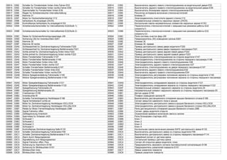 00914 0392 Schalter fur Fensterheber hinten links,Fahrer-E53 00914 0392 Выключатель заднего левого стеклоподъемника на водительской двери-E53
00915 0393 Schalter fur Fensterheber hinten rechts,Fahrer-E55 00915 0393 Выключатель заднего правого стеклоподъемника на водительской двери-E55
00916 0394 Sperrschalter fur Fensterheber hinten-E39 00916 0394 Выключатель блокировки задних стеклоподъемников-E39
00917 0395 Regler fur Scheibenwischer-Intervallschaltung 00917 0395 Регулятор интервала включения стеклоочистителей
00918 0396 Klemme 31 00918 0396 Клемма 31
00919 0397 Motor fur Heckscheibenwischer-V12 00919 0397 Электродвигатель очистителя заднего стекла-V12
00920 0398 beheizbare Au.enspiegel (Z4/Z5) 00920 0398 Нагревательные элементы наружных зеркал (Z4/Z5)
00921 0399 Kontrolllampe beheizbare Au.enspiegel-K153 00921 0399 Контрольная лампа нагревательных элементов наружных зеркал-K153
00922 039A Scheibenwischerschalter fur Intervallbetrieb-E22(Stufe 1) 00922 039A Переключатель стеклоочистителей с прерывистым режимом работы-E22
(скорость1)
00923 039B Scheibenwischerschalter fur Intervallbetrieb-E22(Stufe 2) 00923 039B Переключатель стеклоочистителей с прерывистым режимом работы-E22
(скорость12)
00924 039C Relais fur Scheinwerferreinigungsanlage-J39 00924 039C Реле системы очистки фар-J39
00925 039D Sicherung (30) fur Innenleuchten-S261 00925 039D Предохранитель (30) освещения салона-S261
00926 039E Klemme 30 00926 039E Клемма 30
00927 039F Klemme 30 rechts 00927 039F Клемма 30, правая
00928 03A0 Schliesseinheit fur Zentralverriegelung Fahrerseite-F220 00928 03A0 Привод центрального замка двери водителя-F220
00929 03A1 Schliesseinheit fur Zentralverriegelung Beifahrerseite-F221 00929 03A1 Привод центрального замка двери переднего пассажира-F221
00930 03A2 Schlie.einheit fur Zentralverriegelung hinten links-F222 00930 03A2 Привод центрального замка задней левой двери-F222
00931 03A3 Schlie.einheit fur Zentralverriegelung hinten rechts-F223 00931 03A3 Привод центрального замка задней правой двери-F223
00932 03A4 Motor Fensterheber Fahrerseite-V147 00932 03A4 Электродвигатель стеклоподъемника на стороне водителя-V147
00933 03A5 Motor Fensterheber Beifahrerseite-V148 00933 03A5 Электродвигатель стеклоподъемника на стороне переднего пассажира-V148
00934 03A6 Motor Fensterheber hinten links-V26 00934 03A6 Электродвигатель заднего левого стеклоподъемника-V26
00935 03A7 Motor Fensterheber hinten rechts-V27 00935 03A7 Электродвигатель заднего правого стеклоподъемника-V27
00936 03A8 Schalter Fensterheber Beifahrerseite-E107 00936 03A8 Выключатель стеклоподъемника на двери переднего пассажира-E107
00937 03A9 Schalter Fensterheber hinten links-E52 00937 03A9 Выключатель заднего левого стеклоподъемника-E52
00938 03AA Schalter Fensterheber hinten rechts-E54 00938 03AA Выключатель заднего правого стеклоподъемника-E54
00939 03AB Motore Spiegelverstellung Fahrerseite-V149 00939 03AB Электродвигатель регулировки положения зеркала со стороны водителя-V149
00940 03AC Motore Spiegelverstellung Beifahrerseite-V150 00940 03AC Электродвигатель регулировки положения зеркала со стороны переднего пассажира-
V150
00941 03AD Motor Spiegelanklappung Fahrerseite-V121 00941 03AD Электродвигатель складывания зеркала со стороны водителя-V121
00942 03AE Motor Spiegelanklappung Beifahrerseite-V122 00942 03AE Электродвигатель складывания зеркала со стороны переднего пассажира-V122
00943 03AF Spiegelheizung Fahrerseite-Z4 00943 03AF Нагревательный элемент наружного зеркала со стороны водителя-Z4
00944 03B0 Spiegelheizung Beifahrerseite-Z5 00944 03B0 Нагревательный элемент наружного зеркала со стороны переднего пассажира-Z5
00945 03B1 Crashsensor-G190 00945 03B1 Датчик удара-G190
00946 03B2 Innenleuchte-W 00946 03B2 Плафон освещения салона-W
00947 03B3 Schalter Fernentriegelung Heckklappe-E188 00947 03B3 Выключатель дистанционного отпирания крышки багажного отсека-E188
00948 03B4 Signal Schiebedach schlie.en 00948 03B4 Сигнал закрытия сдвижного люка в крыше
00949 03B5 Motor fur Zentralverriegelung Heckklappe-V53,LOCK 00949 03B5 Электродвигатель центрального замка в крышке багажного отсека-V53,LOCK
00950 03B6 Motor fur Zentralverriegelung Heckklappe-V53,UNLOCK 00950 03B6 Электродвигатель центрального замка в крышке багажного отсека-V53,UNLOCK
00951 03B7 Relais fur Motor Fernentriegelung Heckklappe-J398 00951 03B7 Реле дистанционного отпирания крышки багажного отсека-J398
00952 03B8 Signal Fahrertur offen 00952 03B8 Сигнал: дверь водителя открыта
00953 03B9 Zeitbegrenzung Innenlicht 00953 03B9 Ограничение времени включения света в салоне
00954 03BA Sperrrelais fur Anlasser-J433 00954 03BA Реле блокировки стартера-J433
00955 03BB Schlussel 1 00955 03BB Ключ 1
00956 03BC Schlussel 2 00956 03BC Ключ 2
00957 03BD Schlussel 3 00957 03BD Ключ 3
00958 03BE Schlussel 4 00958 03BE Ключ 4
00959 03BF Kontrolllampe Zentralverriegelung Safe-K133 00959 03BF Контрольная лампа включения режима SAFE центрального замка-K133
00960 03C0 Schalter Zentralverriegelung Fahrerseite-F59 00960 03C0 Выключатель центрального замка со стороны водителя-F59
00961 03C1 Schalter Zentralverriegelung Beifahrerseite-F114 00961 03C1 Выключатель центрального замка со стороны переднего пассажира-F114
00962 03C2 Alarm durch Neigungssensor 00962 03C2 Аварийный сигнал от датчика крена
00963 03C3 Signalleitung zum Neigungssensor 00963 03C3 Сигнальный провод к датчику крена
00964 03C4 Signal Fahrertur offen; Plus 00964 03C4 Сигнал об открытии двери водителя; плюс
00965 03C5 Sicherung fur Alarmhorn-S158 00965 03C5 Предохранитель звукового сигнала противоугонной сигнализации-S158
00966 03C6 Sicherung fur Blinkleuchten-S151 00966 03C6 Предохранитель указателей поворота-S151
00967 03C7 Blinkleuchten links 00967 03C7 Левые указатели поворота
00968 03C8 Blinkleuchten rechts 00968 03C8 Правые указатели поворота
 