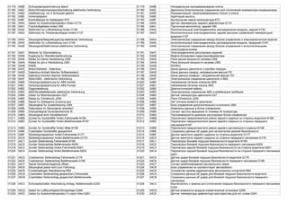 01179 049B Schlusselprogrammierung falsch 01179 049B Неправильное программирование ключа
01180 049C Motor/Klimakompressorabschaltung elektrische Verbindung 01180 049C Двигатель/Электрическое соединение для отключения компрессора кондиционера
01181 049D Initialisierung: nur 2 Schlussel gelernt 01181 049D Инициализация: запрограммированы только 2 ключа
01182 049E Hohenadaption 01182 049E Адаптация высоты
01183 049F Kontrolllampe fur Katalysator-K72 01183 049F Контрольная лампа катализатора-K72
01184 04A0 Geber fur Ausstromtemperatur hinten-G174 01184 04A0 Датчик температуры заднего дефлектора-G174
01185 04A1 Frischluftgeblase hinten-V80 01185 04A1 Приточный вентилятор, задний-V80
01186 04A2 Stellmotor fur Luftverteilung hinten-V136 01186 04A2 Исполнительный электродвигатель распределения воздуха, задний-V136
01187 04A3 Stellmotor fur Temperaturklappe hinten-V137 01187 04A3 Исполнительный электродвигатель задней заслонки управления температурой
воздуха-V137
01188 04A4 Steuergerat/Magnetkupplung-elektrische Verbindung 01188 04A4 Электрическое соединение между блоком управления и электромагнитной муфтой
01189 04A5 Stellmotor fur Luftverteilung vorn-V145 01189 04A5 исполнительный электродвигатель распределения воздуха, передний-V145
01190 04A6 Steuergerat/Stellmotoren-elektrische Verbindung 01190 04A6 Электрическое соединение между блоком управления и исполнительными
электродвигателями
01191 04A7 Motoren fur Sitzverstellung 01191 04A7 Электродвигатели регулировки сидений
01192 04A8 Kupplung fur Wandleruberbruckung 01192 04A8 Муфта блокировки гидротрансформатора
01193 04A9 Relais fur kleine Heizleistung-J359 01193 04A9 Реле малой мощности нагрева-J359
01194 04AA Relais fur gro.e Heizleistung-J360 01194 04AA Реле большой мощности нагрева-J360
01195 04AB ENDE 01195 04AB КОНЕЦ
01196 04AC Motor/Getriebe - Datenbus 01196 04AC Шина данных двигателя и коробки передач
01197 04AD Datenbus-Antrieb falscher Softwarestand 01197 04AD Шина данных-привод: неправильная версия ПО
01198 04AE Datenbus Komfort falscher Softwarestand 01198 04AE Шина данных-комфорт: неправильная версия ПО
01199 04AF Motor/ABS - elektrische Verbindung 01199 04AF Электрическое соединение двигателя и ABS
01200 04B0 Versorgungsspannung fur ABS-Ventile 01200 04B0 Напряжение питания клапанов ABS
01201 04B1 Versorgungsspannung fur ABS-Pumpe 01201 04B1 Напряжение питания насоса ABS
01202 04B2 Diagnoseleitung 01202 04B2 Диагностический кабель
01203 04B3 ABS/Schalttafeleinsatz elektrische Verbindung 01203 04B3 Электрическое соединение ABS и комбинации приборов
01204 04B4 Geber fur Motortemperatur-G27 01204 04B4 Датчик температуры двигателя-G27
01205 04B5 Relais fur Climatronic-J254 01205 04B5 Реле Climatronic-J254
01206 04B6 Signal fur Zeitspanne Zundung aus 01206 04B6 Нет сигнала момента зажигания
01207 04B7 Steuergerat fur Zusatzheizung-J364 01207 04B7 Блок управления дополнительного отопителя-J364
01208 04B8 Datensatze im Steuergerat verandert 01208 04B8 Изменены данные в блоке управления
01209 04B9 Drehzahlsignal Generatorklemme W 01209 04B9 Сигнал частоты вращения от клеммы W генератора
01210 04BA Steuergerat lernt Verstellbereich 01210 04BA Программируется диапазон регулировок блока управления
01211 04BB Zunder fur Gurtstraffer hinten,Fahrerseite-N196 01211 04BB Пиропатрон преднатяжителя ремня заднего сиденья со стороны водителя-N196
01212 04BC Zunder fur Gurtstraffer hinten,Beifahrerseite-N197 01212 04BC Пиропатрон преднатяжителя ремня заднего сиденья со стороны переднего
пассажира-N197
01213 04BD Zunder fur Gurtstraffer hinten Mitte-N198 01213 04BD Пиропатрон преднатяжителя ремня заднего центрального сиденья-N198
01214 04BE Crashdaten Gurtstraffer gespeichert 01214 04BE Сохранены данные об ударе для натяжителей ремней безопасности
01215 04BF Sitzbelegungssensor hinten,Fahrerseite-G177 01215 04BF Датчик занятости заднего сиденья со стороны водителя-G177
01216 04C0 Sitzbelegungssensor hinten,Beifahrerseite-G178 01216 04C0 Датчик занятости заднего сиденья со стороны переднего пассажира-G178
01217 04C1 Zunder Seitenairbag Fahrerseite-N199 01217 04C1 Пиропатрон боковой подушки безопасности водителя-N199
01218 04C2 Zunder Seitenairbag Beifahrerseite-N200 01218 04C2 Пиропатрон боковой подушки безопасности переднего пассажира-N200
01219 04C3 Zunder Seitenairbag hinten,Fahrerseite-N201 01219 04C3 Пиропатрон задней боковой подушки безопасности на стороне водителя-N201
01220 04C4 Zunder Seitenairbag hinten,Beifahrerseite-N202 01220 04C4 Пиропатрон задней боковой подушки безопасности на стороне переднего пассажира-
N201
01221 04C5 Crashsensor Seitenairbag Fahrerseite-G179 01221 04C5 Датчик удара боковой подушки безопасности водителя-G179
01222 04C6 Crashsensor Seitenairbag Beifahrerseite-G180 01222 04C6 Датчик удара боковой подушки безопасности переднего пассажира-G180
01223 04C7 Signal Zentralverriegelung offnen 01223 04C7 Сигнал разблокирования центрального замка
01224 04C8 Steuergerat passt nicht zum Fahrzeug 01224 04C8 Блок управления не соответствует автомобилю
01225 04C9 Funkempfanger Standheizung-R64 01225 04C9 Устройство приема радиосигнала автономного отопителя-R64
01226 04CA Crashdaten Seitenairbag gespeichert,Fahrerseite 01226 04CA Сохранены данные об ударе для боковой подушки безопасности водителя
01227 04CB Crashdaten Seitenairbag gespeichert,Beifahrerseite 01227 04CB Сохранены данные об ударе для боковой подушки безопасности переднего
пассажира
01228 04CC Schlusselschalter Abschaltung Airbag, Beifahrerseite-E224 01228 04CC Выключатель с замком для отключения подушки безопасности переднего пассажира-
E224
01229 04CD Geber fur Luftfeuchtigkeit,Klimaanlage-G260 01229 04CD Датчик влажности воздуха климатической установки-G260
01230 04CE Geber fur Ausstromtemperatur Fu.raum links-G261 01230 04CE Датчик температуры дефлектора пространства для ног слева-G261
 