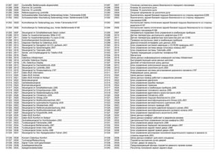 01287 0507 Gurtstraffer Beifahrerseite abgeschaltet 01287 0507 Отключен натяжитель ремня безопасности переднего пассажира
01288 0508 Klemme 30 Lenkhilfe 01288 0508 Клемма 30 усилителя руля
01289 0509 Klemme 15 Lenkhilfe 01289 0509 Клемма 15 усилителя руля
01290 050A Referenzspannung Lenkhilfe 01290 050A Опорное напряжение на усилителе руля
01291 050B Schlusselschalter Abschaltung Seitenairbag hinten, Fahrerseite-E295 01291 050B Выключатель задней боковой подушки безопасности со стороны водителя-E295
01292 050C Schlusselschalter Abschaltung Seitenairbag hinten, Beifahrerseite-E296 01292 050C Выключатель задней боковой подушки безопасности со стороны переднего
пассажира-E296
01293 050D Kontrolllampe fur Seitenairbag aus, hinten Fahrerseite-K167 01293 050D Контрольная лампа отключения задней боковой подушки безопасности со стороны
водителя-K167
01294 050E Kontrolllampe fur Seitenairbag aus, hinten Beifahrerseite-K168 01294 050E Контрольная лампа отключения задней боковой подушки безопасности со стороны
переднего пассажира-K168
01295 050F Steuergerat im Schalttafeleinsatz falsch codiert 01295 050F Неправильно кодирован блок управления в комбинации приборов
01296 0510 Geber fur Ausstromtemperatur Mitte-G191 01296 0510 Датчик температуры центрального дефлектора-G191
01297 0511 Geber fur Ausstromtemperatur Fu.raum-G192 01297 0511 Датчик температуры дефлектора пространства для ног-G192
01298 0512 Kontrolllampentest Kombiinstrument 01298 0512 Проверка контрольных ламп в комбинации приборов
01299 0513 Diagnose-Interface fur Datenbus-J533 01299 0513 Диагностический интерфейс шин данных-J533
01300 0514 Steuergerat fur Navigation mit CD Laufwerk-J401 01300 0514 Блок управления системой навигации с CD-ROM приводом-J401
01301 0515 Steuergerat fur Spracheingabe-J507 01301 0515 Блок управления системы ввода голосовых команд-J507
01302 0516 Steuergerat fur Telematik-J499 01302 0516 Блок управления системы Telematik-J499
01303 0517 Sende- und Empfangsgerat fur Telefon-R36 01303 0517 Приемо-передающее устройство телефона-R36
01304 0518 Radio 01304 0518 Магнитола
01305 0519 Datenbus Infotainment 01305 0519 Шина данных информационно-командной системы Infotainment
01306 051A schneller Datenbus Display 01306 051A быстродействующая шина данных дисплея
01307 051B LWL-Datenbus Display 01307 051B Дисплей оптоволоконной шины данных
01308 051C Steuergerat fur Dachelektronik-J528 01308 051C Блок управления электроникой крыши-J528
01309 051D Steuergerat fur Lenkhilfe-J500 01309 051D Блок управления усилителя руля-J500
01310 051E Steuergerat fur Niveauregelung-J197 01310 051E Блок управления системы регулирования дорожного просвета-J197
01311 051F Daten-BUS Information 01311 051F Информация шины данных
01312 0520 Daten-BUS Antrieb 01312 0520 Шина данных-привод
01313 0521 Daten-BUS Antrieb im Notlauf 01313 0521 Шина данных-привод работает в аварийном режиме
01314 0522 Motorsteuergerat 01314 0522 Блок управления двигателя
01315 0523 Getriebesteuergerat 01315 0523 Блок управления коробки передач
01316 0524 Bremsensteuergerat 01316 0524 Блок управления тормозов
01317 0525 Steuergerat im Schalttafeleinsatz-J285 01317 0525 Блок управления в комбинации приборов-J285
01318 0526 Steuergerat fur Einspritzpumpe-J399 01318 0526 Блок управления топливного насоса-J399
01319 0527 Steuergerat fur Abstandsregelung-J428 01319 0527 Блок управления адаптивного круиз-контроля-J428
01320 0528 Steuergerat fur Climatronic-J255 01320 0528 Блок управления Climatronic-J255
01321 0529 Steuergerat fur Airbag-J234 01321 0529 Блок управления подушек безопасности-J234
01322 052A Steuergerat fur Multifunktionseinheit-J501 01322 052A Блок управления многофункционального блока (ЦЗ)-J501
01323 052B Steuergerat fur automatische Kupplung-J439 01323 052B Блок управления автоматического сцепления-J439
01324 052C Steuergerat fur Allradantrieb-J492 01324 052C Блок управления полного привода-J492
01325 052D Steuergerat fur Reifendruckuberwachung-J502 01325 052D Блок управления контроля давления воздуха в шинах-J502
01326 052E Steuergerat fur Multifunktionslenkrad-J453 01326 052E Блок управления многофункционального рулевого колеса-J453
01327 052F Steuergerat fur Einparkhilfe-J446 01327 052F Блок управления парковочного ассистента-J446
01328 0530 Daten-BUS Komfort 01328 0530 Шина данных-комфорт
01329 0531 Daten-BUS Komfort im Notlauf 01329 0531 Шина данных-комфорт работает в аварийном режиме
01330 0532 Zentralsteuergerat fur Komfortsystem-J393 01330 0532 Центральный блок управления систем комфорта-J393
01331 0533 Tursteuergerat Fahrerseite-J386 01331 0533 Блок управления двери водителя-J386
01332 0534 Tursteuergerat Beifahrerseite-J387 01332 0534 Блок управления передней пассажирской двери-J387
01333 0535 Tursteuergerat hinten links-J388 01333 0535 Блок управления задней левой двери-J388
01334 0536 Tursteuergerat hinten rechts-J389 01334 0536 Блок управления задней правой двери-J389
01335 0537 Steuergerat fur Sitz-/Spiegelposition Fahrer-J543 01335 0537 Блок управления регулировки положения водительского сиденья и зеркала со
стороны водителя-J543
01336 0538 Konzern Datenbus Komfort 01336 0538 Шина данных-комфорт (для всего концерна)
01337 0539 Turinnengriffbeleuchtung 01337 0539 Подсветка внутренних ручек дверей
01338 053A Signal Turen nicht geschlossen 01338 053A Сигнал: двери не закрыты
01339 053B Ausstiegswarnleuchte 01339 053B Предупреждающий фонарь подсветки дверного проема кузова
01340 053C Spiegelverstellschalter 01340 053C Регулятор положения зеркал заднего вида
 