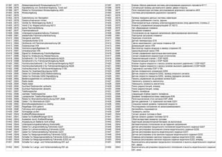 01397 0575 Ablassmagnetventil Niveauregelung-N111 01397 0575 Клапан сброса давления системы регулирования дорожного просвета-N111
01398 0576 Signalleitung von Zentralverriegelung: Turen auf 01398 0576 Сигнальный провод центрального замка: двери открыты
01399 0577 Relais fur Kompressor-Niveauregelung-J403 01399 0577 Реле компрессора системы регулирования дорожного просвета-J403
01400 0578 Niveauregelung 01400 0578 Система регулирования дорожного просвета
01401 0579 01401 0579
01402 057A Datenleitung von Navigation 01402 057A Провод передачи данных системы навигации
01403 057B Glasbruchsensoren hinten 01403 057B Датчики разбивания стекла, задние
01404 057C Ventile fur Motorlagerung Stufe 2 01404 057C Электромагнитные клапаны электрогидравлических опор двигателя, ступень 2
01405 057D Ventil 2 fur Abgasruckfuhrung-N213 01405 057D Клапан 2 управления рециркуляцией ОГ-N213
01406 057E keine Flammenbildung 01406 057E Нет образования пламени
01407 057F Flammenabbruch 01407 057F Затухание пламени
01408 0580 Unterspannungsabschaltung (Festwert) 01408 0580 Отключение из-за падения напряжения (фиксированная величина)
01409 0581 wiederholte Flammenunterbrechung 01409 0581 Повторное затухание пламени
01410 0582 Heizgerat uberhitzt 01410 0582 Перегрев отопителя
01411 0583 Temperaturfuhler-G18 01411 0583 Датчик температуры-G18
01412 0584 Gluhkerze mit Flammenuberwachung-Q8 01412 0584 Свеча накаливания с датчиком пламени-Q8
01413 0585 Dosierpumpe-V54 01413 0585 Дозирующий насос-V54
01414 0586 Verbrennungsluftgeblase-V6 01414 0586 Вентилятор подачи воздуха в камеру сгорания-V6
01415 0587 Umwalzpumpe-V55 01415 0587 Циркуляционный насос-V55
01416 0588 Signal fur Ansteuerung Frischluftgeblase 01416 0588 Сигнал управления приточным вентилятором
01417 0589 Signal fur Ansteuerung Wasserheizung 01417 0589 Сигнал управления жидкостным отопителем
01418 058A Schaltventil 1 fur Fahrdynamikregelung-N225 01418 058A Переключающий клапан 1 ESP-N225
01419 058B Schaltventil 2 fur Fahrdynamikregelung-N226 01419 058B Переключающий клапан 2 ESP-N226
01420 058C Hochdruckschaltventil 1 fur Fahrdynamikregelung-N227 01420 058C Клапан подачи жидкости к насосу (клапан высокого давления) 1 ESP-N227
01421 058D Hochdruckschaltventil 2 fur Fahrdynamikregelung-N228 01421 058D Клапан подачи жидкости к насосу (клапан высокого давления) 2 ESP-N228
01422 058E Hydraulikpumpe fur Fahrdynamikregelung-V156 01422 058E Гидронасос системы ESP-V156
01423 058F Sensor fur Querbeschleunigung-G200 01423 058F Датчик поперечного ускорения-G200
01424 0590 Geber fur Drehrate-G202,Referenzleitung 01424 0590 Датчик скорости поворота-G202, провод опорного сигнала
01425 0591 Geber fur Drehrate-G202,Signalleitung 01425 0591 Датчик скорости поворота-G202, провод передачи сигнала
01426 0592 Bedienungseinheit im Lenkrad-E221 01426 0592 Панель управления на рулевом колесе-E221
01427 0593 Radio lauter 01427 0593 Увеличить громкость магнитолы
01428 0594 Radio leiser 01428 0594 Уменьшить громкость магнитолы
01429 0595 Suchlauf Radiosender aufwarts 01429 0595 Поиск радиостанций, вперед
01430 0596 Suchlauf Radiosender abwarts 01430 0596 Поиск радиостанций, назад
01431 0597 Telefonspeicher 01431 0597 Память телефона
01432 0598 nachster Telefonspeicher 01432 0598 следующая ячейка памяти телефона
01433 0599 Lautsprecher Telefon/Navigation-R39 01433 0599 Динамик телефона/системы навигации-R39
01434 059A Relais fur Bremslichtunterdruckung ESP-J508 01434 059A Реле выключения стоп-сигнала ESP-J508
01435 059B Geber 1 fur Bremsdruck-G201 01435 059B Датчик давления 1 в тормозной системе-G201
01436 059C Bremsflussigkeitsstand zu niedrig 01436 059C Слишком низкий уровень тормозной жидкости
01437 059D Regellage nicht gelernt 01437 059D Регулируемое положение не запрограммировано
01438 059E Fahrzeug wird angehoben 01438 059E Автомобиль поднимается
01439 059F Schraglage prufen 01439 059F Проверить наклон
01440 05A0 Kraftstofffullstandssignal 01440 05A0 Сигнал уровня топлива в баке
01441 05A1 Geber fur Kraftstoffmangel-G210 01441 05A1 Датчик низкого уровня топлива-G210
01442 05A2 Aussetzer durch Kraftstoffmangel 01442 05A2 Сбой вследствие нехватки топлива
01443 05A3 Anpassung an Batterie nicht erfolgt 01443 05A3 Адаптация аккумуляторной батареи не выполнена
01444 05A4 Unterspannungsabschaltung (Automatik) 01444 05A4 Автоматическое отключение из-за падения напряжения
01445 05A5 Geber fur Langsverstellung,Fahrersitz-G227 01445 05A5 Датчик регулировки продольного положения водительского сиденья-G227
01446 05A6 Geber fur Lehnenverstellung,Fahrersitz-G230 01446 05A6 Датчик регулировки положения спинки водительского сиденья-G230
01447 05A7 Geber fur Hohenverstellung,Fahrersitz-G231 01447 05A7 Датчик регулировки высоты водительского сиденья-G231
01448 05A8 Geber fur Neigungsverstellung,Fahrersitz-G232 01448 05A8 Датчик регулировки угла наклона подушки водительского сиденья-G232
01449 05A9 Schalter fur Neigungsverstellung Fahrersitz-E222,zuruck 01449 05A9 Клавиша регулировки наклона подушки сиденья водителя-E222, назад
01450 05AA Schalter fur Neigungsverstellung Fahrersitz-E222,vor 01450 05AA Клавиша регулировки наклона подушки сиденья водителя-E222, вперед
01451 05AB Schalter fur Langs- und Hohenverstellung-E61,auf 01451 05AB Выключатель регулировки продольного положения и высоты водительского сиденья-
E61, вверх
01452 05AC Schalter fur Langs- und Hohenverstellung-E61,ab 01452 05AC Выключатель регулировки продольного положения и высоты водительского сиденья-
E61, вниз
 