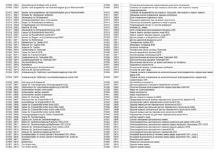 01508 05E4 Abschaltung da Endlage nicht erreicht 01508 05E4 Отключение вследствие недостижения конечного положения
01509 05E5 Spoiler nicht ausgefahren bei Geschwindigkeit gro.er Warnschwelle 01509 05E5 Спойлер не выдвигается при скорости, большей, чем скорость порога
предупреждения
01510 05E6 Spoiler nicht ausgefahren bei Geschwindigkeit gro.er Alarmschwelle 01510 05E6 Спойлер не выдвигается на скорости, большей, чем скорость порога тревоги
01511 05E7 Schalter fur Heckspoiler verfahren 01511 05E7 Заедание кнопки управления задним спойлером
01512 05E8 Steuergerat fur Schiebedach 01512 05E8 Блок управления сдвижного люка
01513 05E9 Schiebeaufstelldach kann nicht senken 01513 05E9 Подъемно-сдвижной люк не может опуститься
01514 05EA Regler fur Schiebedachverstellung 01514 05EA Регулятор положения сдвижного люка в крыше
01515 05EB Freigabesignal vom Komfortsystem 01515 05EB Разрешающий сигнал от систем комфорта
01516 05EC Klemme 30 links 01516 05EC Клемма 30, левая
01517 05ED Steuergerat fur Anhangererkennung-J345 01517 05ED Блок управления распознавания прицепа-J345
01518 05EE Lampe fur Ruckfahrtlicht links-M16 01518 05EE Лампа левого фонаря заднего хода-M16
01519 05EF Lampe fur Ruckfahrtlicht rechts-M17 01519 05EF Лампа правого фонаря заднего хода-M17
01520 05F0 Sensor fur Regen- und Lichterkennung-G397 01520 05F0 Датчик дождя и освещенности-G397
01521 05F1 Sensor fur Reifendruck 01521 05F1 Датчик давления воздуха в шине
01522 05F2 Bedienhorer fur Telefon-R37 01522 05F2 Телефонная трубка-R37
01523 05F3 Mikrofon fur Telefon-R38 01523 05F3 Микрофон телефона-R38
01524 05F4 Antenne fur Telefon 01524 05F4 Антенна телефона
01525 05F5 Telefonkarte fur Telematik 01525 05F5 Телефонная карта системы Telematik
01526 05F6 Taster fur Notruf-E276 01526 05F6 Кнопка аварийного вызова-E276
01527 05F7 Taster fur Pannenruf-E275 01527 05F7 Кнопка вызова техпомощи-E275
01528 05F8 Zusatzantenne fur Telematik-R90 01528 05F8 Дополнительная антенна системы Telematik-R90
01529 05F9 Zusatzlautsprecher fur Telematik-R91 01529 05F9 Дополнительный динамик Telematik-R91
01530 05FA Stummschaltung Radio 01530 05FA Выключение магнитолы на время разговора по телефону
01531 05FB Notbatterie 01531 05FB Аварийный аккумулятор
01532 05FC Signalleitung zum Kombiinstrument 01532 05FC Сигнальный провод к комбинации приборов
01533 05FD Klemme 56 (Scheinwerferlicht) 01533 05FD Клемма 56 (свет фар)
01534 05FE Ansteuerung fur Stellmotor Leuchtweitenregelung links-V48 01534 05FE Подача сигнала управления на исполнительный электродвигатель корректора левой
фары-V48
01535 05FF Ansteuerung fur Stellmotor Leuchtweitenregelung rechts-V49 01535 05FF Подача сигнала управления на исполнительный электродвигатель корректора
правой фары-V49
01536 0600 Fahrzeug wird abgesenkt 01536 0600 Автомобиль опускается
01537 0601 Geber fur Fahrzeugniveau-Versorgungsspannung 01537 0601 Датчики дорожного просвета-напряжение питания
01538 0602 Stellmotoren fur Leuchtweitenregulierung-V48/V49 01538 0602 Исполнительные электродвигатели корректора фар-V48/V49
01539 0603 Scheinwerfer wurden nicht justiert 01539 0603 Фары не отрегулированы
01540 0604 Scheinwerfer werden gesenkt 01540 0604 Фары опускаются
01541 0605 Scheinwerfer werden angehoben 01541 0605 Фары поднимаются
01542 0606 Geber fur Drehrate-G202 01542 0606 Датчик скорости поворота-G202
01543 0607 Warnsummer fur Einparkhilfe-H15 01543 0607 Предупредительный зуммер парковочного ассистента, задний-H15
01544 0608 Kontrolllampe fur Einparkhilfe-K136 01544 0608 Контрольная лампа парковочного ассистента-K136
01545 0609 Geber fur Einparkhilfe hinten links-G203 01545 0609 Задний левый датчик парковочного ассистента-G203
01546 060A Geber fur Einparkhilfe hinten links mitte-G204 01546 060A Задний левый центральный датчик парковочного ассистента-G204
01547 060B Geber fur Einparkhilfe hinten rechts mitte-G205 01547 060B Задний правый центральный датчик парковочного ассистента-G205
01548 060C Geber fur Einparkhilfe hinten rechts-G206 01548 060C Задний правый датчик парковочного ассистента-G206
01549 060D Versorgungsspannung fur Geber Einparkhilfe 01549 060D Напряжение питания на датчиках парковочного ассистента
01550 060E Signal fur Ruckwartsgang 01550 060E Сигнал заднего хода
01551 060F Signal zum Schlie.en Zentralverriegelung 01551 060F Сигнал запирания центрального замка
01552 0610 Motor fur Zentralverriegelung-Fahrertur-V56,LOCK 01552 0610 Электродвигатель центрального замка в водительской двери-V56,LOCK
01553 0611 Motor fur Zentralverriegelung-Beifahrertur-V57,LOCK 01553 0611 Электродвигатель центрального замка в двери переднего пассажира-V57,LOCK
01554 0612 Motoren fur Zentralverriegelung-Turen hinten,LOCK 01554 0612 Электродвигатели центрального замка в задних дверях,LOCK
01555 0613 Motoren fur Zentralverriegelung,SAVE 01555 0613 Электродвигатели центрального замка,SAVE
01556 0614 Motoren fur Zentralverriegelung,UNLOCK 01556 0614 Электродвигатели центрального замка,UNLOCK
01557 0615 Kontaktschalter im Schlie.zylinder Fahrerseite-F241,offnen 01557 0615 Концевой выключатель в личинке замка двери водителя-F241, (откр.)
01558 0616 Kontaktschalter im Schlie.zylinder Fahrerseite-F241,schlie.en 01558 0616 Концевой выключатель в личинке замка двери водителя-F241, (закр.)
01559 0617 Fahrertur 01559 0617 Водительская дверь
01560 0618 Beifahrertur 01560 0618 Передняя пассажирская дверь
01561 0619 Tur hinten links 01561 0619 Задняя левая дверь
01562 061A Tur hinten rechts 01562 061A Задняя правая дверь
 