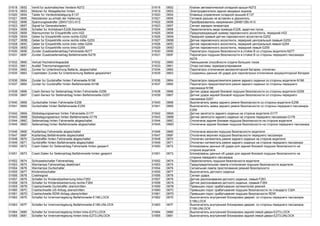 01618 0652 Ventil fur automatisches Verdeck-N272 01618 0652 Клапан автоматической складной крыши-N272
01619 0653 Motoren fur Ablagefacher hinten 01619 0653 Электродвигатели задних вещевых ящиков
01620 0654 Taster fur Verdeckbetatigung-E137 01620 0654 Клавиша управления складной крышей-E137
01621 0655 Netzstecker au.erhalb der Halterung 01621 0655 Сетевой разъем не вставлен в держатель
01622 0656 Spannungswandler (264V/12V)-A13 01622 0656 Преобразователь напряжения (264В/12В)-A13
01623 0657 Signal fur Generatorladen 01623 0657 Сигнал зарядки генератора
01624 0658 Schalter fur Antriebsart-E228,Startsteller 01624 0658 Переключатель вида привода-E228, задатчик пуска
01625 0659 Warnsummer fur Einparkhilfe vorn-H22 01625 0659 Предупреждающий зуммер парковочного ассистента, передний-H22
01626 065A Geber fur Einparkhilfe vorne rechts-G252 01626 065A Передний правый датчик парковочного ассистента-G252
01627 065B Geber fur Einparkhilfe vorne rechts mitte-G253 01627 065B Датчик парковочного ассистента, передний центральный правый-G253
01628 065C Geber fur Einparkhilfe vorne links mitte-G254 01628 065C Датчик парковочного ассистента, передний центральный левый-G254
01629 065D Geber fur Einparkhilfe vorne links-G255 01629 065D Датчик парковочного ассистента, передний левый-G255
01630 065E Zunder Zusatzseitenairbag Fahrerseite-N277 01630 065E Пиропатрон подушки безопасности в стойке В со стороны водителя-N277
01631 065F Zunder Zusatzseitenairbag Beifahrerseite-N278 01631 065F Пиропатрон подушки безопасности в стойке В со стороны переднего пассажира-
N278
01632 0660 Verlust Hochstromkapazitat 01632 0660 Уменьшение способности отдачи больших токов
01633 0661 Ausfall Thermomanagement 01633 0661 Отказ системы терморегулирования
01634 0662 Zunder fur Unterbrechung Batterie, abgeschaltet 01634 0662 Пиропатрон отключения аккумуляторной батареи, отключен
01635 0663 Crashdaten Zunder fur Unterbrechung Batterie gespeichert 01635 0663 Сохранены данные об ударе для пиропатрона отключения аккумуляторной батареи
01636 0664 Zunder fur Gurtstraffer hinten Fahrerseite-N196 01636 0664 Пиропатрон преднатяжителя ремня заднего сиденья со стороны водителя-N196
01637 0665 Zunder fur Gurtstraffer hinten Beifahrerseite-N198 01637 0665 Пиропатрон преднатяжителя ремня заднего сиденья со стороны переднего
пассажира-N198
01638 0666 Crash-Sensor fur Seitenairbag hinten Fahrerseite-G256 01638 0666 Датчик удара задней боковой подушки безопасности со стороны водителя-G256
01639 0667 Crash-Sensor fur Seitenairbag hinten Beifahrerseite-G257 01639 0667 Датчик удара задней боковой подушки безопасности со стороны переднего
пассажира-G257
01640 0668 Gurtschalter hinten Fahrerseite-E258 01640 0668 Выключатель замка заднего ремня безопасности со стороны водителя-E258
01641 0669 Gurtschalter hinten Beifahrerseite-E259 01641 0669 Выключатель замка заднего ремня безопасности со стороны переднего пассажира-
E259
01642 066A Sitzbelegungssensor hinten Fahrerseite-G177 01642 066A Датчик занятости заднего сиденья на стороне водителя-G177
01643 066B Sitzbelegungssensor hinten Beifahrerseite-G178 01643 066B Датчик занятости заднего сиденья на стороне переднего пассажира-G178
01644 066C Seitenairbag hinten Fahrerseite abgeschaltet 01644 066C Отключена задняя боковая подушка безопасности на стороне водителя
01645 066D Seitenairbag hinten Beifahrerseite abgeschaltet 01645 066D Отключена задняя боковая подушка безопасности на стороне переднего пассажира
01646 066E Kopfairbag Fahrerseite abgeschaltet 01646 066E Отключена верхняя подушка безопасности водителя
01647 066F Kopfairbag Beifahrerseite abgeschaltet 01647 066F Отключена верхняя подушка безопасности переднего пассажира
01648 0670 Gurtstraffer hinten Fahrerseite abgeschaltet 01648 0670 Отключен натяжитель ремня заднего сиденья на стороне водителя
01649 0671 Gurtstraffer hinten Beifahrerseite abgeschaltet 01649 0671 Отключен натяжитель ремня заднего сиденья на стороне переднего пассажира
01650 0672 Crash-Daten fur Seitenairbag Fahrerseite hinten gesperrt 01650 0672 Блокированы данные об ударе для задней боковой подушки безопасности на
стороне водителя
01651 0673 Crash-Daten fur Seitenairbag Beifahrerseite hinten gesperrt 01651 0673 Блокированы данные об ударе для задней боковой подушки безопасности на
стороне переднего пассажира
01652 0674 Schlusselschalter Fahrerairbag 01652 0674 Переключатель подушки безопасности водителя
01653 0675 Warnlampe Fahrerairbag deaktiviert 01653 0675 Предупредительная лампа отключения подушки безопасности водителя
01654 0676 Warnlampe Gurtschalter 01654 0676 Сигнальная лампа пристегивания ремней безопасности
01655 0677 Kindersitzschalter 01655 0677 Выключатель детского сиденья
01656 0678 Crashsignal 01656 0678 Сигнал удара
01657 0679 Schalter fur Kindersitzerkennung links-F263 01657 0679 Датчик распознавания детского сиденья, левый-F263
01658 067A Schalter fur Kindersitzerkennung rechts-F264 01658 067A Датчик распознавания детского сиденья, правый-F264
01659 067B Crashschwelle Gurtstraffer uberschritten 01659 067B Превышен порог срабатывания натяжителей ремней
01660 067C Crashschwelle US-Airbag uberschritten 01660 067C Превышен порог срабатывания подушки безопасности по стандарту США
01661 067D Crashschwelle RDW-Airbag uberschritten 01661 067D Превышен порог срабатывания подушки безопасности RDW
01662 067E Schalter fur Innenverriegelung Beifahrerseite-E198,LOCK 01662 067E Выключатель внутренней блокировки дверей, со стороны переднего пассажира-
E198,LOCK
01663 067F Schalter fur Innenverriegelung Beifahrerseite-E198,UNLOCK 01663 067F Выключатель внутренней блокировки дверей, со стороны переднего пассажира-
E198,UNLOCK
01664 0680 Schalter fur Innenverriegelung hinten links-E273,LOCK 01664 0680 Выключатель внутренней блокировки задней левой двери-E273,LOCK
01665 0681 Schalter fur Innenverriegelung hinten links-E273,UNLOCK 01665 0681 Выключатель внутренней блокировки задней левой двери-E273,UNLOCK
 