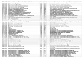 01764 06E4 Achtung: Verdeck muss geoffnet sein. Uberrollschutz wird aktiviert. 01764 06E4 Внимание: Складная крыша должна быть опущена. Выдвигается дуга безопасности.
01765 06E5 Motorsteuergerat - Regeldifferenz 01765 06E5 Блок управления двигателя - диапазон регулирования
01766 06E6 Bremsensteuergerat - Regeldifferenz 01766 06E6 Блок управления тормозами - диапазон регулирования
01767 06E7 Geber fur Fahrzeugniveau links-Versorgungsspannung 01767 06E7 Левые датчики дорожного просвета-напряжение питания
01768 06E8 Geber fur Fahrzeugniveau rechts-Versorgungsspannung 01768 06E8 Правые датчики дорожного просвета-напряжение питания
01769 06E9 Geber fur Fahrzeugniveau vorn rechts-G289 01769 06E9 Передний правый датчик дорожного просвета-G289
01770 06EA Geber fur Kompressortemperatur Niveauregelung-G290 01770 06EA Датчик температуры компрессора регулятора дорожного просвета-G290
01771 06EB Steuergerat fur Leuchtweitenregelung-J431 01771 06EB Блок управления корректора фар-J431
01772 06EC Signalleitung von Druckgeber Niveauregelung-G291 01772 06EC Сигнальный провод от датчика давления регулятора дорожного просвета-G291
01773 06ED Ventil fur Druckspeicher Niveauregelung-N311 01773 06ED Клапан ресивера регулятора дорожного просвета-N311
01774 06EE Steuergerat f.Leuchtweitenregelung-J431,Versorgungsspannung 01774 06EE Блок управления корректора фар-J431, напряжение питания
01775 06EF Signalleitung zum Steuergerat fur Leuchtweitenregelung-J431 01775 06EF Сигнальный провод к блоку управления корректора фар-J431
01776 06F0 Bedienungseinheit fur Niveauregelung-E281 01776 06F0 Панель управления для регулирования дорожного просвета-E281
01777 06F1 Redundanter Signalpfad von Bedienungseinheit fur Niveauregelung-E281 01777 06F1 Резервный путь сигнала от панели управления дорожным просветом-E281
01778 06F2 Anhanger-Signal 01778 06F2 Сигнал прицепа
01779 06F3 Signal von Diebstahlwarnanlage: Innenraumuberwachung aktiv 01779 06F3 Сигнал противоугонной сигнализации: включена система охраны салона
01780 06F4 Geber fur Fahrzeugniveau 01780 06F4 Датчики дорожного просвета
01781 06F5 extremer Fahrzeugschiefstand 01781 06F5 экстремальный наклон автомобиля
01782 06F6 Fahrzeug wird auf Normalniveau gebracht 01782 06F6 Устанавливается нормальный дорожный просвет
01783 06F7 Ansteuerung der LEDТs im Bedienteil fur Niveauregelung 01783 06F7 Подача сигнала управления на светодиоды на панели управления регулятора
дорожного просвета
01784 06F8 Fahrzeug wird vorne links abgesenkt 01784 06F8 Опускается передняя левая часть автомобиля
01785 06F9 Fahrzeug wird vorne rechts abgesenkt 01785 06F9 Опускается передняя правая часть автомобиля
01786 06FA Fahrzeug wird hinten links abgesenkt 01786 06FA Опускается задняя левая часть автомобиля
01787 06FB Fahrzeug wird hinten rechts abgesenkt 01787 06FB Опускается задняя правая часть автомобиля
01788 06FC Druckspeicher wird gefullt und geleert 01788 06FC Производится наполнение и опорожнение ресивера
01789 06FD Test i.O. 01789 06FD Тест: в норме
01790 06FE Test n.i.O. 01790 06FE Тест: не в норме
01791 06FF Unterdruckpumpe-V22 01791 06FF Вакуумный насос-V22
01792 0700 Unterdruckpumpe-V22, Ansteuerung Plus 01792 0700 Вакуумный насос-V22, подача управляющего сигнала на плюс
01793 0701 Unterdruckpumpe-V22, Ansteuerung Minus 01793 0701 Вакуумный насос-V22, подача управляющего сигнала на минус
01794 0702 Steuergerat falsche Fahrgestellnummer 01794 0702 Неправильно введен номер шасси в блок управления
01795 0703 Unterdrucksystem Bremse 01795 0703 Вакуумная система тормозов
01796 0704 Telematik-SIM-Karte 01796 0704 SIM-карта системы Telematik
01797 0705 Ventil fur Hydraulikdruck Servolenkung-N315 01797 0705 Гидравлический клапан усилителя рулевого управления-N315
01798 0706 Schalter fur Innenverriegelung hinten mitte-E286 ,LOCK 01798 0706 Выключатель внутренней блокировки задней центральной двери-E286, LOCK
01799 0707 Schalter fur Innenverriegelung hinten mitte-E286 ,UNLOCK 01799 0707 Выключатель внутренней блокировки задней центральной двери-E286, UNLOCK
01800 0708 Lichtschalter-E1 01800 0708 Переключатель освещения-E1
01801 0709 Turwarnleuchte, Fahrerseite-W30 01801 0709 Предупредительная лампа в двери водителя-W30
01802 070A Turwarnleuchte, Beifahrerseite-W36 01802 070A Предупредительная лампа в двери переднего пассажира-W36
01803 070B Turwarnleuchte, hinten links-W37 01803 070B Предупредительная лампа в задней левой двери-W37
01804 070C Turwarnleuchte, hinten rechts-W38 01804 070C Предупредительная лампа в задней правой двери-W38
01805 070D Einstiegsleuchte, Fahrerseite 01805 070D Лампа подсветки порога двери водителя
01806 070E Einstiegsleuchte, Beifahrerseite 01806 070E Лампа подсветки порога двери переднего пассажира
01807 070F Einstiegsleuchte, hinten links-W33 01807 070F Лампа подсветки порога задней левой двери-W33
01808 0710 Einstiegsleuchte, hinten rechts-W34 01808 0710 Лампа подсветки порога задней правой двери-W34
01809 0711 Stellmotor fur Temperaturklappe links-V158 01809 0711 Исполнительный электродвигатель левой заслонки управления температурой
воздуха-V158
01810 0712 Stellmotor fur Temperaturklappe rechts-V159 01810 0712 Исполнительный электродвигатель правой заслонки управления температурой
воздуха-V159
01811 0713 Versorgungsspannung fur Tursteuergerat Fahrerseite-J386 01811 0713 Напряжение питания на блоке управления двери водителя-J386
01812 0714 Versorgungsspannung fur Tursteuergerat Beifahrerseite-J387 01812 0714 Напряжение питания на блоке управления двери переднего пассажира-J387
01813 0715 Versorgungsspannung fur Tursteuergerat hinten links-J388 01813 0715 Напряжение питания на блоке управления задней левой двери-J388
01814 0716 Versorgungsspannung fur Tursteuergerat hinten rechts-J389 01814 0716 Напряжение питания на блоке управления задней правой двери-J389
01815 0717 Schalter fur Alarmanlage aus-E217 01815 0717 Выключатель противоугонной сигнализации выкл.-E217
01816 0718 Turau.engriffschalter in Fahrertur-F272 01816 0718 Выключатель наружной ручки водительской двери-F272
01817 0719 Turau.engriffschalter in Beifahrertur-F273 01817 0719 Выключатель наружной ручки двери переднего пассажира-F273
 