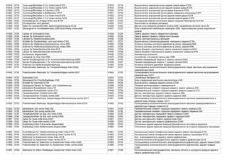 01818 071A Turau.engriffschalter in Tur hinten links-F274 01818 071A Выключатель наружной ручки задней левой двери-F274
01819 071B Turau.engriffschalter in Tur hinten rechts-F275 01819 071B Выключатель наружной ручки задней правой двери-F275
01820 071C Turinnengriffschalter in Fahrertur-F276 01820 071C Выключатель внутренней ручки двери водителя-F276
01821 071D Turinnengriffschalter in Beifahrertur-F277 01821 071D Выключатель внутренней ручки двери переднего пассажира-F277
01822 071E Turinnengriffschalter in Tur hinten links-F278 01822 071E Выключатель внутренней ручки задней левой двери-F278
01823 071F Turinnengriffschalter in Tur hinten rechts-F279 01823 071F Выключатель внутренней ручки задней правой двери-F279
01824 0720 Kontrolllampe fur Airbags hinten aus-K164 01824 0720 Контрольная лампа отключения задних подушек безопасности-K164
01825 0721 Druckspeicher wird getestet 01825 0721 Выполняется проверка ресивера
01826 0722 Geber fur Lenkwinkel-G85, Spannungsversorgung KL30 01826 0722 Датчик угла поворота рулевого колеса-G85, напряжение питания на кл.30
01827 0723 Steuergerat im Schalttafeleinsatz-J285,Radumfang unplausibel 01827 0723 Блок управления комбинации приборов-J285, недостоверная длина окружности
колеса
01828 0724 Lampe fur Schlusslicht links 01828 0724 Лампа заднего левого габаритного фонаря
01829 0725 Lampe fur Schlusslicht rechts 01829 0725 Лампа заднего правого габаритного фонаря
01830 0726 Lampen fur Nebelschlussleuchten 01830 0726 Лампы противотуманных фонарей
01831 0727 Schalter fur Fensterheber, vorn und hinten-E154 01831 0727 Выключатели стеклоподъемников, передних и задних-E154
01832 0728 Antenne fur Reifendruckuberwachung, vorne-R95 01832 0728 Антенна системы контроля давления в шинах, передняя-R95
01833 0729 Antenne fur Reifendruckuberwachung, hinten-R96 01833 0729 Антенна системы контроля давления в шинах, задняя-R96
01834 072A Lampe fur Seitenblinkleuchte links-M18 01834 072A Лампа бокового повторителя левого указателя поворота-M18
01835 072B Lampe fur Seitenblinkleuchte rechts-M19 01835 072B Лампа бокового повторителя правого указателя поворота-M19
01836 072C Kompressor abgeschaltet 01836 072C Компрессор выключен
01837 072D Lesegerat fur Chip Card-R99 01837 072D Устройство считывания флеш-карт-R99
01838 072E Sende-/Empfangsmodul 2 fur Innenraumuberwachung-G305 01838 072E Приемо-передающий модуль 2 охраны салона-G305
01839 072F Sende-/Empfangsmodul 1 fur Innenraumuberwachung-G303 01839 072F Приемо-передающий модуль 1 охраны салона-G303
01840 0730 Antennen fur Reifendruckuberwachung 01840 0730 Антенны контроля давления воздуха в шинах
01841 0731 Potentiometer-Stellmotor fur Temperaturklappe links-G220 01841 0731 Потенциометр исполнительного электродвигателя левой заслонки регулирования
температуры-G220
01842 0732 Potentiometer-Stellmotor fur Temperaturklappe rechts-G221 01842 0732 Потенциометр исполнительного электродвигателя правой заслонки регулирования
температуры-G221
01843 0733 Solarzellen-C20 01843 0733 Солнечные батареи-C20
01844 0734 Steuergerat fur Frischluftgeblase-J126 01844 0734 Блок управления приточного вентилятора-J126
01845 0735 Schalter fur Heckrollo-E149 01845 0735 Выключатель привода задней шторки-E149
01846 0736 Versorgung Sensor fur Regen- und Lichterkennung 01846 0736 Питание датчика дождя и освещенности
01847 0737 beheizbare Rucksitzbank links-Z10 01847 0737 Нагревательный элемент подушки заднего левого сиденья-Z10
01848 0738 beheizbare Rucksitzbank rechts-Z12 01848 0738 Нагревательный элемент подушки заднего правого сиденья-Z12
01849 0739 Temperaturfuhler Fondsitz links-G94 01849 0739 Датчик температуры заднего левого сиденья-G94
01850 073A Temperaturfuhler Fondsitz rechts-G95 01850 073A Датчик температуры заднего правого сиденья-G95
01851 073B Potentiometer-Stellmotor Absperrklappe Mannanstromer rechts-G317 01851 073B Потенциометр исполнительного электродвигателя заслонки размораживателя и
дефлектора спереди справа -G317
01852 073C Potentiometer-Stellmotor Absperrklappe Mannanstromer links-G318 01852 073C Потенциометр исполнительного электродвигателя заслонки размораживателя и
дефлектора спереди слева-G318
01853 073D beheizbarer Sitz vorne links-Z45 01853 073D Нагревательный элемент подушки переднего левого сиденья-Z45
01854 073E beheizbarer Sitz vorne rechts-Z46 01854 073E Нагревательный элемент подушки переднего правого сиденья-Z46
01855 073F Temperaturfuhler fur Sitz vorn links-G344 01855 073F Датчик температуры переднего левого сиденья-G344
01856 0740 Temperaturfuhler fur Sitz vorn rechts-G345 01856 0740 Датчик температуры переднего правого сиденья-G345
01857 0741 Geber fur Duse mitte links-G347 01857 0741 Датчик центрального левого дефлектора-G347
01858 0742 Geber fur Duse mitte rechts-G348 01858 0742 Датчик центрального правого дефлектора-G348
01859 0743 Kopfairbag hinten Fahrerseite abgeschaltet 01859 0743 Отключена задняя верхняя подушка безопасности на стороне водителя
01860 0744 Kopfairbag hinten Beifahrerseite abgeschaltet 01860 0744 Отключена задняя верхняя подушка безопасности на стороне переднего пассажира
01861 0745 Kontrolllampe fur Telefonverbindung hinten links-K172 01861 0745 Контрольная лампа телефонной связи заднего левого пассажира-K172
01862 0746 Kontrolllampe fur Telefonverbindung hinten rechts-K173 01862 0746 Контрольная лампа телефонной связи заднего правого пассажира-K173
01863 0747 Stellmotor fur Ausstromer hinten links-V218 01863 0747 Исп. электродвигатель заднего левого дефлектора
01864 0748 Stellmotor fur Ausstromer hinten rechts-V219 01864 0748 Исполнительный электродвигатель заднего правого дефлектора-V219
01865 0749 Potentiometer fur Stellmotor fur Ausstromer hinten links-G349 01865 0749 Потенциометр исполнительного электродвигателя дефлектора, задний левый-G349
01866 074A Potentiometer fur Stellmotor fur Ausstromer hinten rechts-G350 01866 074A Потенциометр исполнительного электродвигателя дефлектора, задний правый-
G350
01867 074B Stellmotor fur Warm-/Kaltklappe Ausstromer hinten links-V220 01867 074B Исполнительный электродвигатель заслонок теплого и холодного воздуха заднего
левого дефлектора-V220
 