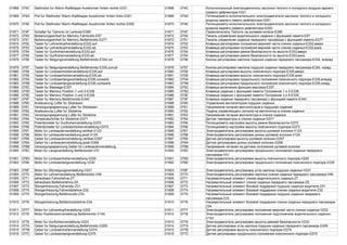 01868 074C Stellmotor fur Warm-/Kaltklappe Ausstromer hinten rechts-V221 01868 074C Исполнительный электродвигатель заслонок теплого и холодного воздуха заднего
правого дефлектора-V221
01869 074D Poti fur Stellmotor Warm-/Kaltklappe Ausstromer hinten links-G351 01869 074D Потенциометр исполнительного электродвигателя заслонок теплого и холодного
воздуха заднего левого дефлектора-G351
01870 074E Poti fur Stellmotor Warm-/Kaltklappe Ausstromer hinten rechts-G352 01870 074E Потенциометр исполнительного электродвигателя заслонок теплого и холодного
воздуха заднего правого дефлектора-G352
01871 074F Schalter fur Tiptronic im Lenkrad-E389 01871 074F Переключатель Tiptronic на рулевом колесе-E389
01872 0750 Bedienungseinheit fur Memory Fahrersitz-E97 01872 0750 Панель управления водительского сиденья с функцией памяти-E97
01873 0751 Bedienungseinheit fur Memory Beifahrersitz-E277 01873 0751 Панель управления сиденья переднего пассажира с функцией памяти-E277
01874 0752 Taster fur Lehnenkopfverstellung-E332,auf 01874 0752 Клавиша регулировки положения верхней части спинки сиденья-E332,вверх
01875 0753 Taster fur Lehnenkopfverstellung-E332,ab 01875 0753 Клавиша регулировки положения верхней части спинки сиденья-E332,вниз
01876 0754 Taster fur Gurthohenverstellung-E333,auf 01876 0754 Клавиша регулировки ремня безопасности по высоте-E333,вверх
01877 0755 Taster fur Gurthohenverstellung-E333,ab 01877 0755 Клавиша регулировки ремня безопасности по высоте-E333,вниз
01878 0756 Taster fur Neigungsverstellung Beifahrersitz-E334,vor 01878 0756 Кнопка регулировки наклона подушки сиденья переднего пассажира-E334, вперед
01879 0757 Taster fur Neigungsverstellung Beifahrersitz-E334,zuruck 01879 0757 Кнопка регулировки наклона подушки сиденья переднего пассажира-E334, назад
01880 0758 Taster fur Lordosenhohenverstellung-E335,auf 01880 0758 Клавиша регулировки высоты поясничного подпора-E335,вверх
01881 0759 Taster fur Lordosenhohenverstellung-E335,ab 01881 0759 Клавиша регулировки высоты поясничного подпора-E335,вниз
01882 075A Taster fur Lordosenlangsverstellung-E336,vorwarts 01882 075A Клавиша регулировки продольного положения поясничного подпора-E336,вперед
01883 075B Taster fur Lordosenlangsverstellung-E336,ruckwarts 01883 075B Клавиша регулировки продольного положения поясничного подпора-E336,назад
01884 075C Taster fur Massage-E337 01884 075C Клавиша включения функции массажа-E337
01885 075D Taster fur Memory Position 1 und 2-E338 01885 075D Клавиша сиденья с функцией памяти Положения 1 и 2-E338
01886 075E Taster fur Memory Position 3 und 4-E339 01886 075E Клавиша сиденья с функцией памяти Положения 3 и 4-E339
01887 075F Taster fur Memory,Beifahrersitz-E340 01887 075F Клавиша сиденья переднего пассажира с функцией памяти-E340
01888 0760 Ansteuerung Lufter fur Sitzkissen 01888 0760 Управление вентилятором подушки сиденья
01889 0761 Versorgungsspannung Lufter fur Sitzkissen 01889 0761 Напряжение питания вентиляторов в подушках сидений
01890 0762 Ansteuerung Lufter fur Sitzlehne 01890 0762 Подача управляющего сигнала на вентилятор в спинке сиденья
01891 0763 Versorgungsspannung Lufter fur Sitzlehne 01891 0763 Напряжение питания вентилятора в спинке сиденья
01892 0764 Temperaturfuhler fur Sitzlehne-G371 01892 0764 Датчик температуры в спинке сиденья-G371
01893 0765 Potentiometer fur Gurthohenverstellung-G372 01893 0765 Потенциометр настройки высоты ремня безопасности-G372
01894 0766 Potentiometer fur Lordosenhohenverstellung-G373 01894 0766 Потенциометр настройки высоты поясничного подпора-G373
01895 0767 Motor fur Lenksaulenverstellung,vertikal-V123 01895 0767 Электродвигатель регулировки высоты рулевой колонки-V123
01896 0768 Motor fur Lenksaulenverstellung,axial-V124 01896 0768 Электродвигатель регулировки длины рулевой колонки-V124
01897 0769 Geber fur Lenksaulenverstellung,vertikal-G357 01897 0769 Датчик регулировки высоты рулевой колонки-G357
01898 076A Geber fur Lenksaulenverstellung,axial-G358 01898 076A Датчик регулировки длины рулевой колонки-G358
01899 076B Versorgungsspannung Geber fur Lenksaulenverstellung 01899 076B Напряжение питания на датчике положения рулевой колонки
01900 076C Motor fur Langsverstellung Beifahrersitz-V31 01900 076C Электродвигатель регулировки продольного положения сиденья переднего
пассажира-V31
01901 076D Motor fur Lordosenhohenverstellung-V229 01901 076D Электродвигатель регулировки высоты поясничного подпора-V229
01902 076E Motor fur Lordosenlangsverstellung-V230 01902 076E Электродвигатель регулировки продольного положения поясничного подпора-V230
01903 076F Motor fur Sitzneigungsverstellung-V231 01903 076F Электродвигатель регулировки угла наклона подушки сиденья-V231
01904 0770 Motor fur Lehnenverstellung Beifahrersitz-V46 01904 0770 Электродвигатель регулировки наклона спинки сиденья переднего пассажира-V46
01905 0771 beheizbare Fahrerlehne-Z7 01905 0771 Нагревательный элемент спинки водительского сиденья-Z7
01906 0772 beheizbare Beifahrerlehne-Z9 01906 0772 Нагревательный элемент спинки сиденья переднего пассажира-Z9
01907 0773 Wangenheizung,Fahrersitz-Z31 01907 0773 Нагревательный элемент боковой поддержки подушки сиденья водителя-Z31
01908 0774 Wangenheizung,Fahrersitzlehne-Z32 01908 0774 Нагревательный элемент боковой поддержки спинки сиденья водителя-Z32
01909 0775 Wangenheizung,Beifahrersitz-Z33 01909 0775 Нагревательный элемент боковой поддержки подушки сиденья переднего
пассажира-Z33
01910 0776 Wangenheizung,Beifahrersitzlehne-Z34 01910 0776 Нагревательный элемент боковой поддержки спинки сиденья переднего пассажира-
Z34
01911 0777 Motor fur Lehnenkopfverstellung-V232 01911 0777 Электродвигатель регулировки положения верхней части спинки сиденья-V232
01912 0778 Motor Kopfstutzenverstellung Beifahrersitz-V104 01912 0778 Электродвигатель регулировки положения подголовника водительского сиденья-
V103
01913 0779 Motor fur Gurthohenverstellung-V233 01913 0779 Электродвигатель регулировки высоты ремней безопасности-V233
01914 077A Geber fur Neigungsverstellung,Beifahrersitz-G359 01914 077A Датчик регулировки угла наклона подушки сиденья переднего пассажира-G359
01915 077B Geber fur Lordosenhohenverstellung-G374 01915 077B Датчик регулировки высоты поясничного подпора-G374
01916 077C Geber fur Lordosenlangsverstellung-G375 01916 077C Датчик регулировки продольного положения поясничного подпора-G375
 