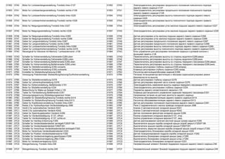 01952 07A0 Motor fur Lordosenlangsverstellung, Fondsitz links-V127 01952 07A0 Электродвигатель регулировки продольного положения поясничного подпора
заднего левого сиденья-V127
01953 07A1 Motor fur Lordosenlangsverstellung, Fondsitz rechts-V128 01953 07A1 Электродвигатель регулировки продольного положения поясничного подпора
заднего правого сиденья-V128
01954 07A2 Motor fur Lordosenhohenverstellung Fondsitz links-V225 01954 07A2 Электродвигатель регулировки высоты поясничного подпора заднего левого
сиденья-V225
01955 07A3 Motor fur Lordosenhohenverstellung Fondsitz rechts-V226 01955 07A3 Электродвигатель регулировки высоты поясничного подпора заднего правого
сиденья-V226
01956 07A4 Motor fur Neigungsverstellung Fondsitz links-V227 01956 07A4 Электродвигатель регулировки угла наклона подушки заднего левого сиденья-V227
01957 07A5 Motor fur Neigungsverstellung Fondsitz rechts-V228 01957 07A5 Электродвигатель регулировки угла наклона подушки заднего правого сиденья-V228
01958 07A6 Geber fur Neigungsverstellung Fondsitz links-G365 01958 07A6 Датчик регулировки угла наклона подушки заднего левого сиденья-G365
01959 07A7 Geber fur Neigungsverstellung Fondsitz rechts-G366 01959 07A7 Датчик регулировки угла наклона подушки заднего правого сиденья-G366
01960 07A8 Geber fur Langsverstellung Fondsitz links-G367 01960 07A8 Датчик регулировки продольного положения заднего левого сиденья-G367
01961 07A9 Geber fur Langsverstellung Fondsitz rechts-G368 01961 07A9 Датчик регулировки продольного положения заднего правого сиденья-G368
01962 07AA Geber fur Lordosenhohenverstellung Fondsitz links-G369 01962 07AA Датчик регулировки высоты поясничного подпора заднего левого сиденья-G369
01963 07AB Geber fur Lordosenhohenverstellung Fondsitz rechts-G370 01963 07AB Датчик регулировки высоты поясничного подпора заднего правого сиденья-G370
01964 07AC Steuergerat fur Sitzverst.mit Memory / Lenksaulenverst.-J136 01964 07AC Блок управления для регулировки положения сиденья и рулевой колонки с
функцией памяти-J136
01965 07AD Schalter fur Hohenverstellung,Fahrerseite-E289,oben 01965 07AD Переключатель регулировки высоты со стороны водителя-E289,вверх
01966 07AE Schalter fur Hohenverstellung,Fahrerseite-E289,unten 01966 07AE Переключатель регулировки высоты со стороны водителя-E289,вниз
01967 07AF Schalter fur Hohenverstellung,Beifahrerseite-E290,oben 01967 07AF Переключатель регулировки высоты со стороны переднего пассажира-E290,вверх
01968 07B0 Schalter fur Hohenverstellung,Beifahrerseite-E290,unten 01968 07B0 Переключатель регулировки высоты со стороны переднего пассажира-E290,вниз
01969 07B1 Taster fur Sitztiefenverstellung-E350,vorwarts 01969 07B1 Клавиша регулировки глубины сиденья-E350,вперед
01970 07B2 Taster fur Sitztiefenverstellung-E350,ruckwarts 01970 07B2 Клавиша регулировки глубины сиденья-E350,назад
01971 07B3 Einsteller fur Sitzbeluftung/heizung-E399 01971 07B3 Регулятор вентиляции/обогрева сидений-E399
01972 07B4 Versorgung Potentiometer Sitzbeluftung/heizung/Gurthohenverstellung 01972 07B4 Питание потенциометра вентиляции и обогрева сиденья/регулировки ремня
безопасности по высоте
01973 07B5 Geber fur Sitztiefenverstellung-G378 01973 07B5 Датчик регулировки глубины сиденья-G378
01974 07B6 Geber fur Lehnenkopfverstellung-G376 01974 07B6 Датчик регулировки верхней части спинки сиденья-G376
01975 07B7 Motor fur Hohenverstellung, Beifahrersitz-V191 01975 07B7 Электродвигатель изменения высоты сиденья переднего пассажира-V191
01976 07B8 Motor fur Sitztiefenverstellung-V234 01976 07B8 Электродвигатель регулировки глубины сиденья-V234
01977 07B9 Beleuchtung fur Make-up-Spiegel hinten-L135 01977 07B9 Подсветка заднего косметического зеркала-L135
01978 07BA Taster fur Fernbedienung Beifahrersitz-E351 01978 07BA Клавиша дистанционного управления сиденьем переднего пассажира-E351
01979 07BB Versorgungsspannung Sitzbelegungssensor hinten 01979 07BB Напряжение питания на датчике занятости заднего сиденья
01980 07BC Einsteller fur Sitzbeluftung/heizung Fondsitz rechts-E414 01980 07BC Регулятор обогрева/вентиляции заднего правого сиденья-E414
01981 07BD Einsteller fur Sitzbeluftung/heizung Fondsitz links-E413 01981 07BD Регулятор обогрева/вентиляции заднего левого сиденья-E413
01982 07BE Geber fur Kopfstutzenverstellung,Fondsitz links-G381 01982 07BE Датчик регулировки положения подголовника заднего левого сиденья-G381
01983 07BF Relais 2 fur Hydraulikpumpe-Verdeckbetatigung-J588 01983 07BF Реле 2 гидравлического насоса привода складной крыши-J588
01984 07C0 Ventil 2 fur automatisches Verdeck-N341 01984 07C0 Клапан 2 автоматической складной крыши-N341
01985 07C1 Ventil 3 fur automatisches Verdeck-N342 01985 07C1 Клапан 3 автоматической складной крыши-N342
01986 07C2 Geber fur Spannbugelposition Verdeck-G356 01986 07C2 Датчик положения фиксатора складной крыши-G356
01987 07C3 Taster fur Verdeckbetatigung -E137, offnen 01987 07C3 Кнопка управления складным верхом-E137, откр.
01988 07C4 Taster fur Verdeckbetatigung -E137, schlie.en 01988 07C4 Кнопка управления складным верхом-E137, закр.
01989 07C5 Schalter fur Hardtop-Erkennung-F255 01989 07C5 Датчик распознавания наличия жесткой крыши кузова хардтоп-F255
01990 07C6 Schalter fur Verdeckkastendeckel verriegelt-F200/F199 01990 07C6 Выключатели крышки короба складной крыши (короб закрыт)-F200/F199
01991 07C7 Schalter fur Verdeckkastendeckel-F290/F291 01991 07C7 Выключатели крышки короба складной крыши-F290/F291
01992 07C8 Schalter fur Verschluss Verdeckkastendeckel entriegelt-F293 01992 07C8 Выключатель закрытия крышки короба складной крыши (короб открыт)-F293
01993 07C9 Motor fur Verschluss Verdeckkastendeckel-V222 01993 07C9 Электродвигатель блокировки короба складной крыши-V222
01994 07CA Schalter fur Position Verdeckkastenwanne-F292 01994 07CA Датчик позиционирования поддона короба складной крыши--F292
01995 07CB Schalter fur Verdeckverriegelung geschlossen-F295 01995 07CB Выключатель блокировки складной крыши (закр.)-F295
01996 07CC Schalter fur Verdeckverriegelung offen-F294 01996 07CC Выключатель блокировки складной крыши (откр.)-F294
01997 07CD Motor fur Verdeckverriegelung-V223 01997 07CD Электродвигатель блокировки складной крыши-V223
01998 07CE Wangenheizung, Fondsitz links-Z48 01998 07CE Нагревательный элемент боковой поддержки подушки заднего левого сиденья-Z48
01999 07CF Wangenheizung, Fondsitz rechts-Z49 01999 07CF Нагревательный элемент боковой поддержки подушки заднего правого сиденья-Z49
 
