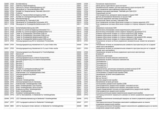 02000 07D0 Schalterstellung 02000 07D0 Положение переключателя
02001 07D1 Datenbus Abstandsregelung 02001 07D1 Шина данных адаптивного круиз-контроля
02002 07D2 Heizung fur Sensor Abstandsregelung-Z47 02002 07D2 Нагревательный элемент датчика адаптивного круиз-контроля-Z47
02003 07D3 Steuergerat fur Fahreridentifikation-J589 02003 07D3 Блок управления идентификации водителя-J589
02004 07D4 Schalter fur Gesprachsende,Telematik USA-E331 02004 07D4 Клавиша окончания разговора, Telematik для США-E331
02005 07D5 Codierpin 02005 07D5 Кодирующий контакт
02006 07D6 Motor fur Handschuhfachverriegelung-V224 02006 07D6 Электродвигатель запирания замка вещевого ящика-V224
02007 07D7 Schalter fur Dachgepacktragererkennung-F296 02007 07D7 Датчик распознавания багажника на крыше-F296
02008 07D8 Warnblinkanlage an 02008 07D8 Включена аварийная световая сигнализация
02009 07D9 Kontrolllampe fur Telematik-K186 02009 07D9 Контрольная лампа системы Telematik-K186
02010 07DA Steuergerat fur Einstiegshilfe,Fahrerseite-J572 02010 07DA Блок управления системы облегчения посадки со стороны водителя-J572
02011 07DB Steuergerat fur Einstiegshilfe,Beifahrerseite-J573 02011 07DB Блок управления системы облегчения посадки со стороны переднего пассажира-
J573
02012 07DC Sicherheitsabschaltung des ADR 02012 07DC Аварийное отключение ADR
02013 07DD Schalter fur Lehnenverriegelung,Fahrerseite-F211 02013 07DD Выключатель блокировки спинки водительского сиденья-F211
02014 07DE Schalter fur Lehnenverriegelung,Beifahrerseite-F212 02014 07DE Выключатель блокировки спинки сиденья переднего пассажира-F212
02015 07DF Taster fur Einstiegshilfe Fahrerseite-E358,vor 02015 07DF Клавиша облегчения посадки со стороны водителя-E358, вперед
02016 07E0 Taster fur Einstiegshilfe Fahrerseite-E358,zuruck 02016 07E0 Клавиша облегчения посадки со стороны водителя-E358, назад
02017 07E1 Taster fur Einstiegshilfe Beifahrerseite-E359,vor 02017 07E1 Клавиша облегчения посадки со стороны переднего пассажира-E359, вперед
02018 07E2 Taster fur Einstiegshilfe Beifahrerseite-E359,zuruck 02018 07E2 Клавиша облегчения посадки со стороны водителя-E359, назад
02019 07E3 Versorgungsspannung SG fur beheizbare Frontscheibe 02019 07E3 Напряжение питания на блоке управления нагревательным элементом ветрового
стекла
02020 07E4 Versorgungsspannung Heizelement im Fu.raum hinten links 02020 07E4 Напряжение питания на нагревательном элементе пространства для ног в задней
левой части автомобиля
02021 07E5 Versorgungsspannung Heizelement im Fu.raum hinten rechts 02021 07E5 Напряжение питания на нагревательном элементе пространства для ног в задней
правой части автомобиля
02022 07E6 Versorgungsspannung Steuergerat fur Frischluftgeblase 02022 07E6 Напряжение питания на блоке управления приточного вентилятора
02023 07E7 Klemme 87 02023 07E7 Клемма 87
02024 07E8 Anpassung durchfuhren 02024 07E8 Выполнить адаптацию
02025 07E9 Versorgungsspannung fur externe Komponenten 02025 07E9 Напряжение питания внешних компонентов
02026 07EA Versorgungsspannung 2 fur externe Komponenten 02026 07EA Напряжение питания 2 внешних компонентов
02027 07EB Benutzer 1 02027 07EB Пользователь 1
02028 07EC Benutzer 2 02028 07EC Пользователь 2
02029 07ED Benutzer 3 02029 07ED Пользователь 3
02030 07EE Benutzer 4 02030 07EE Пользователь 4
02031 07EF Schalter fur Lenksaulenverstellung-E167 02031 07EF Переключатель регулятора положения рулевой колонки-E167
02032 07F0 Taster fur Informationsdienste-E450 02032 07F0 Клавиша системы информирования водителя-E450
02033 07F1 Potentiometer 2 fur Verteilergetriebe-G482 02033 07F1 Потенциометр 2 раздаточной коробки-G482
02034 07F2 Versorgungsspannung Motor 02034 07F2 Напряжение питания электродвигателя
02035 07F3 Hallgeber 1 02035 07F3 Датчик Холла 1
02036 07F4 Hallgeber 2 02036 07F4 Датчик Холла 2
02037 07F5 Sensoren Verteilergetriebe 02037 07F5 Датчики раздаточной коробки
02038 07F6 Versorgungsspannung fur Sensoren 02038 07F6 Напряжение питания датчиков
02039 07F7 Potentiometer Verteilergetriebe-G398 02039 07F7 Потенциометр раздаточной коробки-G398
02040 07F8 Motor Verteilergetriebe, Plus-Anschlu. 02040 07F8 Электродвигатель раздаточной коробки, плюсовой контакт
02041 07F9 Motor Verteilergetriebe, Minus-Anschlu. 02041 07F9 Электродвигатель раздаточной коробки, минусовой контакт
02042 07FA Ansteuerung Motor Verteilergetriebe 02042 07FA Подача управляющего сигнала на электродвигатель раздаточной коробки
02043 07FB Motor Verteilergetriebe 02043 07FB Электродвигатель раздаточной коробки
02044 07FC Schaltzeit Verteilergetriebe zu lang 02044 07FC Слишком длительное время переключения раздаточной коробки
02045 07FD LED fur Normalbetrieb, im Bedienteil fur Verteilergetriebe 02045 07FD Светодиод включения нормального режима на панели управления раздаточной
коробки
02046 07FE LED f.Gelandeuntersetzung,im Bedienteil f.Verteilergetriebe 02046 07FE Светодиод включения понижающей передачи на панели управления раздаточной
коробки
02047 07FF LED f.Langssperre aktiviert,im Bedienteil f.Verteilergetr. 02047 07FF Светодиод включения блокировки межосевого дифференциала на панели
управления раздаточной коробки
02048 0800 LED fur Quersperre hinten aktiviert, im Bedienteil fur Verteilergetriebe 02048 0800 Светодиод включения блокировки заднего межколесного дифференциала на панели
управления раздаточной коробки
 