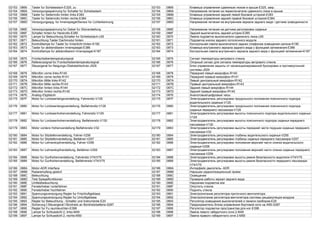 02153 0869 Taster fur Schiebedach-E325, zu 02153 0869 Клавиша управления сдвижным люком в крыше-E325, закр.
02154 086A Versorgungsspannung fur Schalter fur Schiebedach 02154 086A Напряжение питания на переключателе сдвижного люка в крыше
02155 086B Taster fur Seitenrollo hinten links-E383 02155 086B Клавиша управления задней левой боковой шторкой-E383
02156 086C Taster fur Seitenrollo hinten rechts-E384 02156 086C Клавиша управления задней правой боковой шторкой-E384
02157 086D Versorgungsspg. fur Innenspiegel/Sensor fur Lichterkennung 02157 086D Напряжение питания на внутреннем зеркале заднего вида / датчике освещенности
02158 086E Versorgungsspannung fur Geber fur Sitzverstellung 02158 086E Напряжение питания на датчике регулировки сиденья
02159 086F Schalter hinten fur Heckrollo-E385 02159 086F Задний выключатель задней шторки-E385
02160 0870 Lampe fur Beleuchtung,Schalter fur Schiebedach-L65 02160 0870 Лампа подсветки выключателя сдвижного люка-L65
02161 0871 Beleuchtung Taster Dachmodul hinten 02161 0871 Подсветка кнопок заднего потолочного модуля
02162 0872 Kontrolllampe fur Taster fur Innenlicht hinten-K190 02162 0872 Контрольная лампа выключателя задних плафонов освещения салона-K190
02163 0873 Taster fur abblendbaren Innenspiegel-E386 02163 0873 Клавиша внутреннего зеркала заднего вида с функцией затемнения-E386
02164 0874 Kontrolllampe fur abblendbarem Innenspiegel-K187 02164 0874 Контрольная лампа внутреннего зеркала заднего вида с функцией затемнения-K187
02165 0875 Frontscheibentemperatursignal 02165 0875 Сигнал температуры ветрового стекла
02166 0876 Referenzsignal fur Frontscheibentemperatursignal 02166 0876 Опорный сигнал для сигнала температуры ветрового стекла
02167 0877 Steuergerat fur Neigungs-/Diebstahlschutz-J529 02167 0877 Блок управления защиты от несанкционированной буксировки и противоугонной
системы-J529
02168 0878 Mikrofon vorne links-R140 02168 0878 Передний левый микрофон-R140
02169 0879 Mikrofon vorne rechts-R141 02169 0879 Передний правый микрофон-R141
02170 087A Mikrofon Mitte links-R142 02170 087A Левый центральный микрофон-R142
02171 087B Mikrofon Mitte rechts-R143 02171 087B Правый центральный микрофон-R143
02172 087C Mikrofon hinten links-R144 02172 087C Задний левый микрофон-R144
02173 087D Mikrofon hinten rechts-R145 02173 087D Задний правый микрофон-R145
02174 087E Analog-/Digitaluhr 02174 087E Аналоговые/цифровые часы
02175 087F Motor fur Lordosenlangsverstellung, Fahrersitz-V125 02175 087F Электродвигатель регулировки продольного положения поясничного подпора
водительского сиденья-V125
02176 0880 Motor fur Lordosenlangsverstellung, Beifahrersitz-V126 02176 0880 Электродвигатель регулировки продольного положения поясничного подпора
сиденья переднего пассажира-V126
02177 0881 Motor fur Lordosenhohenverstellung, Fahrersitz-V129 02177 0881 Электродвигатель регулировки высоты поясничного подпора водительского сиденья-
V129
02178 0882 Motor fur Lordosenhohenverstellung, Beifahrersitz-V130 02178 0882 Электродвигатель регулировки высоты поясничного подпора сиденья переднего
пассажира-V130
02179 0883 Motor vordere Hohenverstellung Beifahrersitz-V32 02179 0883 Электродвигатель регулировки высоты передней части подушки сиденья переднего
пассажира-V32
02180 0884 Motor fur Sitztiefenverstellung, Fahrer-V256 02180 0884 Электродвигатель регулировки глубины водительского сиденья-V256
02181 0885 Motor fur Sitztiefenverstellung, Beifahrer-V257 02181 0885 Электродвигатель регулировки глубины сиденья переднего пассажира-V257
02182 0886 Motor fur Lehnenkopfverstellung, Fahrer-V258 02182 0886 Электродвигатель регулировки положения верхней части спинки водительского
сиденья-V258
02183 0887 Motor fur Lehnenkopfverstellung, Beifahrer-V259 02183 0887 Электродвигатель регулировки положения верхней части спинки сиденья переднего
пассажира-V259
02184 0888 Motor fur Gurthohenverstellung, Fahrersitz-V74/V75 02184 0888 Электродвигатель регулировки высоты ремня безопасности водителя-V74/V75
02185 0889 Motor fur Gurthohenverstellung, Beifahrersitz-V74/V75 02185 0889 Электродвигатель регулировки высоты ремня безопасности переднего пассажира-
V74/V75
02186 088A Motor-ADR Interface 02186 088A Интерфейс двигатель- ADR
02187 088B Radarempfang gestort 02187 088B Нарушен радиолокационный прием
02188 088C Beleuchtung 02188 088C Освещение
02189 088D Test Spiegelfunktionen 02189 088D Проверка работы зеркал заднего вида
02190 088E Umfeldbeleuchtung 02190 088E Наружная подсветка а/м
02191 088F Fensterheber runterfahren 02191 088F Опустить стекла
02192 0890 Fensterheber hochfahren 02192 0890 Поднять стекла
02193 0891 Spannungsversorgung Regler fur Frischluftgeblase 02193 0891 Электропитание регулятора приточного вентилятора
02194 0892 Spannungsversorgung Regler fur Umluftgeblase 02194 0892 Электропитание регулятора вентилятора системы рециркуляции воздуха
02195 0893 Regler fur Beleuchtung - Schalter und Instrumente-E20 02195 0893 Регулятор освещения выключателей и панели приборов-E20
02196 0894 Sicherung f.Steuergerat f.Bordnetz an Bordnetzbatterie-S287 02196 0894 Предохранитель блока управления бортовой сети на АКБ-S287
02197 0895 Regler fur Fu.raumleuchten-E398 02197 0895 Регулятор подсветки пространства для ног-E398
02198 0896 Lampe fur Schlusslicht 2, links-M49 02198 0896 Лампа левого габаритного огня 2-M49
02199 0897 Lampe fur Schlusslicht 2, rechts-M50 02199 0897 Лампа правого габаритного огня 2-M50
 