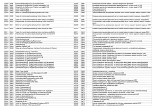 02200 0898 Kommunikationsleitung zu Schlussleuchten 02200 0898 Коммуникационный кабель к задним габаритным фонарям
02201 0899 Zuziehhilfe fur Kofferraum, Position entriegelt-F332 02201 0899 Концевой выключатель доводчика двери багажного отсека (откр.)-F332
02202 089A Zuziehhilfe fur Kofferraum, Position verriegelt-F333 02202 089A Концевой выключатель доводчика двери багажного отсека (закр.)-F333
02203 089B Audio-/Videoeingang 1 02203 089B Аудио/видеовход 1
02204 089C Audio-/Videoeingang 2 02204 089C Аудио/видеовход 2
02205 089D Motor fur Lehnenkopfverstellung hinten links-V266 02205 089D Электродвигатель регулировки верхней части спинки заднего левого сиденья-V266
02206 089E Taster fur Lehnenkopfverstellung hinten links,vor-E401 02206 089E Клавиша регулировки верхней части спинки заднего левого сиденья, вперед-E401
02207 089F Taster fur Lehnenkopfverstellung hinten links,zuruck-E402 02207 089F Клавиша регулировки верхней части спинки заднего левого сиденья, назад-E402
02208 08A0 Potentiometer fur Lehnenkopfverstellung hinten links-G413 02208 08A0 Потенциометр настройки положения верхней части спинки заднего левого сиденья-
G413
02209 08A1 Motor fur Lehnenkopfverstellung hinten rechts-V267 02209 08A1 Электродвигатель регулировки верхней части спинки заднего правого сиденья-V267
02210 08A2 Taster fur Lehnenkopfverstellung hinten rechts,vor-E403 02210 08A2 Клавиша регулировки верхней части спинки заднего правого сиденья, вперед-E403
02211 08A3 Taster fur Lehnenkopfverstellung hinten rechts,zuruck-E404 02211 08A3 Клавиша регулировки верхней части спинки заднего правого сиденья, назад-E404
02212 08A4 Potentiometer fur Lehnenkopfverstellung hinten rechts-G414 02212 08A4 Потенциометр настройки положения верхней части спинки заднего правого сиденья-
G414
02213 08A5 Funktionsabschaltung durch Bremsentemperatur 02213 08A5 Отключение функции по температуре тормозов
02214 08A6 Reifendruckwarnung 02214 08A6 Сигнализатор аварийного давления воздуха в шинах
02215 08A7 Ansteuerung Entriegelung Reserverad 02215 08A7 Подача управляющего сигнала для разблокирования запасного колеса
02216 08A8 Taster fur Entriegelung Reserverad-E405 02216 08A8 Кнопка разблокирования замка запасного колеса-E405
02217 08A9 Uberrollschutz 02217 08A9 Дуга безопасности
02218 08AA Satelliten Radio-R146 02218 08AA Спутниковый приемник-R146
02219 08AB Wake-up Leitung Diagnose Interface/Kombi,unberecht.Wecken 02219 08AB Управляющий провод включения диагностического интерфейса/комбинации
приборов, несанкц.включение
02220 08AC Ambientebeleuchtung, Innenraum 02220 08AC Приглушенное освещение салона
02221 08AD Kontrolllampe fur Kindersicherung links 02221 08AD Контрольная лампа блокировки случайного открывания дверей изнутри, лев.
02222 08AE Kontrolllampe fur Kindersicherung rechts 02222 08AE Контрольная лампа блокировки случайного открывания дверей изнутри, прав.
02223 08AF Kontrolllampe fur Innenraumuberwachung 02223 08AF Контрольная лампа охраны салона
02224 08B0 Kontrolllampe fur Neigungssensor 02224 08B0 Контрольная лампа датчика крена
02225 08B1 Kontrolllampe fur Zentralverriegelung 02225 08B1 Контрольная лампа центрального замка
02226 08B2 Motorsteuergerat 2, Wegfahrsperrendaten nicht angepasst 02226 08B2 Блок управления двигателя 2, не выполнена адаптация данных иммобилайзера
02227 08B3 Motorsteuergerat 3, Wegfahrsperrendaten nicht angepasst 02227 08B3 Блок управления двигателя 3, не выполнена адаптация данных иммобилайзера
02228 08B4 Motorsteuergerat 4, Wegfahrsperrendaten nicht angepasst 02228 08B4 Блок управления двигателя 4, не выполнена адаптация данных иммобилайзера
02229 08B5 Getriebesteuergerat, Wegfahrsperrendaten nicht angepasst 02229 08B5 Блок управления коробки передач, не выполнена адаптация данных иммобилайзера
02230 08B6 Radio Tuner digital 02230 08B6 Цифровая магнитола с тюнером
02231 08B7 Bremslichtanforderung vom Steuergerat fur ABS 02231 08B7 Запрос стоп-сигнала блоком управления ABS
02232 08B8 Auslieferposition anfahren 02232 08B8 Задействовано положение для транспортировки
02233 08B9 Leistungsmodul Scheinwerfer links-J667 02233 08B9 Блок питания левой фары-J667
02234 08BA Leistungsmodul Scheinwerfer rechts-J668 02234 08BA Блок питания правой фары-J668
02235 08BB statisches Kurvenlicht links-M51 02235 08BB Левая неподвижная фара системы адаптивного освещения-M51
02236 08BC statisches Kurvenlicht rechts-M52 02236 08BC Правая неподвижная фара системы адаптивного освещения-M52
02237 08BD statisches Kurvenlicht 02237 08BD Неподвижные фары адаптивного освещения
02238 08BE Schrittmotoren LWR 02238 08BE Шаговые двигатели корректора фар
02239 08BF Audio-/Videoausgang 1 02239 08BF Аудио/видеовыход 1
02240 08C0 Audio-/Videoausgang 2 02240 08C0 Аудио/видеовыход 2
02241 08C1 Motorsteuergerat, Wegfahrsperrendaten nicht angepasst 02241 08C1 Блок управления двигателя, не выполнена адаптация данных иммобилайзера
02242 08C2 Taster fur Schlie.ung Heckklappe im Kofferraum-E406 02242 08C2 Клавиша закрывания задней двери в багажном отсеке-E406
02243 08C3 Anzeige- und Bedieneinheit fur Standheizung-E407 02243 08C3 Панель управления и индикации дополнительного отопителя-E407
02244 08C4 Taste im Bedienteil klemmt 02244 08C4 Заедание клавиши на панели управления
02245 08C5 Verbindung Funkfernbedienung 02245 08C5 Соединение дистанционного радиоуправления
02246 08C6 Lautsprecher Mitte 02246 08C6 Динамики, центральные
02247 08C7 Subwoofer-R148 02247 08C7 Сабвуфер-R148
02248 08C8 Ventil fur Steuerung Offnungsgrad Kupplung-N373 02248 08C8 Клапан управления, отвечающий за степень размыкания муфты-N373
02249 08C9 Geber fur Oldruck / OltemperaturG437 02249 08C9 Датчик давления и температуры масла-G437
 