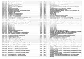 02250 08CA Funktionsabschaltung Ventileinschaltdauer 02250 08CA Отключение функции продолжительности включения клапанов
02251 08CB Heizgerat verriegelt 02251 08CB Отопитель блокирован
02252 08CC Generator 02252 08CC Генератор
02253 08CD Generator, Hochtemperaturabregelung 02253 08CD Генератор, отключение по высокой температуре
02254 08CE Schnittstelle zum Generator 02254 08CE Интерфейс генератора
02255 08CF Spannungsmessleitung von Batterieplus 02255 08CF Провод измерения напряжения от плюсовой клеммы аккумуляторной батареи
02256 08D0 Ruhestrom 02256 08D0 Ток покоя
02257 08D1 Fernbedienungsempfanger 02257 08D1 Устройство приема сигнала дистанционного управления
02258 08D2 Sendeeinheit Garagentoroffner 02258 08D2 Передатчик системы открывания ворот гаража
02259 08D3 Anzeigeeinheit f.Steuerger.Anz.-und Bedieneinheit vorn-J685 02259 08D3 Дисплей передней панели управления, индикации и выдачи информации-J685
02260 08D4 Anzeigeeinheit Temperaturfehler 02260 08D4 Индикатор сбоя температуры
02261 08D5 Datentrager-R118 02261 08D5 Носитель данных-R118
02262 08D6 Anzeigeeinheit Drehmechanik ausfahren 02262 08D6 Вывести дисплей
02263 08D7 Anzeigeeinheit Drehmechanik einfahren 02263 08D7 Убрать дисплей
02264 08D8 Servotronic volle Lenkunterstutzung 02264 08D8 Servotronic: полное усиление рулевого привода
02265 08D9 Servotronic keine Lenkunterstutzung 02265 08D9 Servotroniс: нет усиления рулевого привода
02266 08DA Ansteuerung Relais fur Scheinwerferreinigungsanlagen Pumpe 02266 08DA Подача сигнала управления на реле насоса омывателей фар
02267 08DB Ansteuerung Relais fur Waschwasserheizung 02267 08DB Подача сигнала управления на реле подогревателя воды в бачке стеклоомывателя
02268 08DC Taster Anzeigeeinheit ausfahren 02268 08DC Кнопка выдвигания дисплея
02269 08DD Endabschaltung Anzeigeeinheit ausfahren-keine Ruckmeldung 02269 08DD Прекращение выдвигания дисплея по достижении конечного положения-нет отзыва
02270 08DE Endabschaltung Anzeigeeinheit einfahren-keine Ruckmeldung 02270 08DE Прекращение убирания дисплея по достижении конечного положения-нет отзыва
02271 08DF Motor Anzeigeeinheit aus-/einfahren, Thermoschutz aktiv 02271 08DF Показать / спрятать блок индикации двигателя, включен термопредохранитель
02272 08E0 Ruhestrom Stufe 1 02272 08E0 Ток покоя, режим 1
02273 08E1 Ruhestrom Stufe 2 02273 08E1 Ток покоя, режим 2
02274 08E2 Ruhestrom Stufe 3 02274 08E2 Ток покоя, режим 3
02275 08E3 Ruhestrom Stufe 4 02275 08E3 Ток покоя, режим 4
02276 08E4 Ruhestrom Stufe 5 02276 08E4 Ток покоя, режим 5
02277 08E5 Ruhestrom Stufe 6 02277 08E5 Ток покоя, режим 6
02278 08E6 Ambientebeleuchtung Innenraum, hinten 02278 08E6 Приглушенное освещение задней части салона
02279 08E7 EC-Spiegel-Y7, Dimmwert 02279 08E7 Внутреннее зеркало с автоматическим затемнением-Y7, коэффициент затемнения
02280 08E8 Verbindung Motor fur Schiebedach zu Windabweiser/Rolo 02280 08E8 Соединение электродвигателя сдвижного люка с обтекателем/шторкой
02281 08E9 Motor Windabweiser Schiebedach, Thermoschutz aktiv 02281 08E9 Электродвигатель привода обтекателя люка в крыше, включен
термопредохранитель
02282 08EA Schiebedach Deckelantrieb, Blockiererkennung 02282 08EA Электропривод крышки сдвижного люка, распознавание блокировки
02283 08EB Videoanbindung zum Endgerat 02283 08EB Видеовыход для подключения к конечному устройству
02284 08EC Kraftstoffsensor Standheizung-G421 02284 08EC Датчик топлива автономного отопителя-G421
02285 08ED Abgassensor Standheizung-G422 02285 08ED Датчик ОГ автономного отопителя-G422
02286 08EE Absperrventil fur Kraftstoff, Standheizung-N375 02286 08EE Запорный клапан подачи топлива на автономный отопитель-N375
02287 08EF Kraftstoffversorgung Standheizung 02287 08EF Подача топлива на автономный отопитель
02289 08F1 Steuergerat fur Fahrersitzlufter-J672 02289 08F1 Блок управления вентиляции водительского сиденья-J672
02290 08F2 Steuergerat fur Beifahrersitzlufter-J673 02290 08F2 Блок управления вентиляции сиденья переднего пассажира-J673
02291 08F3 Steuergerat f.Sitzbeluftung im Fahrgastraum Fahrerseite-J674 02291 08F3 Блок управления вентиляции сидений в пассажирском салоне со стороны водителя-
J674
02292 08F4 Steuergerat f.Sitzbeluftung im Fahrgastraum Beifahrers.-J675 02292 08F4 Блок управления вентиляции сидений в пассажирском салоне со стороны переднего
пассажира-J675
02293 08F5 Bordspannung Kl. 30 fur Steuergerat Fahrersitzlufter 02293 08F5 Напряжение бортовой сети на кл. 30 блока управления вентиляции водительского
сиденья
02294 08F6 Bordspannung Kl. 30 fur Steuergerat Beifahrersitzlufter 02294 08F6 Напряжение бортовой сети на кл. 30 блока управления вентиляции сиденья
переднего пассажира
02295 08F7 Bordspannung Kl.30 f.Steuergerat Rucksitzlufter Fahrerseite 02295 08F7 Напряжение бортовой сети на кл. 30 блока управления вентиляции заднего сиденья
со стороны водителя
02296 08F8 Bordspannung Kl.30 f.Steuergerat Rucksitzlufter Beifahrers. 02296 08F8 Напряжение бортовой сети на кл. 30 блока управления вентиляции заднего сиденья
со стороны переднего пассажира
02297 08F9 Versorgungsspannung fur Sitzlufter Fahrerseite 02297 08F9 Напряжение питания на блоке управления вентиляции водительского сиденья
02298 08FA Versorgungsspannung fur Sitzlufter Beifahrerseite 02298 08FA Напряжение питания на блоке управления вентиляции сиденья переднего
пассажира
 