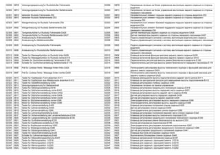 02299 08FB Versorgungsspannung fur Rucksitzlufter Fahrerseite 02299 08FB Напряжение питания на блоке управления вентиляции заднего сиденья со стороны
водителя
02300 08FC Versorgungsspannung fur Rucksitzlufter Beifahrerseite 02300 08FC Напряжение питания на блоке управления вентиляции заднего сиденья со стороны
переднего пассажира
02301 08FD beheizter Rucksitz Fahrerseite-Z52 02301 08FD Нагревательный элемент подушки заднего сиденья со стороны водителя-Z52
02302 08FE beheizter Rucksitz Beifahrerseite-Z53 02302 08FE Нагревательный элемент подушки заднего сиденья со стороны переднего
пассажира-Z53
02303 08FF Wangenheizung fur Rucksitz Fahrerseite-Z54 02303 08FF Нагревательный элемент боковой поддержки подушки заднего сиденья со стороны
водителя-Z54
02304 0900 Wangenheizung fur Rucksitz Beifahrerseite-Z55 02304 0900 Нагревательный элемент боковой поддержки подушки заднего сиденья со стороны
переднего пассажира-Z55
02305 0901 Temperaturfuhler fur Rucksitz Fahrerseite-G426 02305 0901 Датчик температуры заднего сиденья со стороны водителя-G426
02306 0902 Temperaturfuhler fur Rucksitz Beifahrerseite-G427 02306 0902 Датчик температуры заднего сиденья со стороны переднего пассажира-G427
02307 0903 Ansteuerung fur Fahrersitzlufter 02307 0903 Подача управляющего сигнала в систему вентиляции водительского сиденья
02308 0904 Ansteuerung fur Beifahrersitzlufter 02308 0904 Подача управляющего сигнала в систему вентиляции сиденья переднего пассажира
02309 0905 Ansteuerung fur Rucksitzlufter Fahrerseite 02309 0905 Подача управляющего сигнала в систему вентиляции заднего сиденья со стороны
водителя
02310 0906 Ansteuerung fur Rucksitzlufter Beifahrerseite 02310 0906 Подача управляющего сигнала в систему вентиляции заднего сиденья со стороны
переднего пассажира
02312 0908 Taster fur Massagefunktion im Rucksitz links-E409 02312 0908 Клавиша включения функции массажа заднего левого сиденья-E409
02313 0909 Taster fur Massagefunktion im Rucksitz rechts-E410 02313 0909 Клавиша включения функции массажа заднего правого сиденья-E410
02314 090A Schalter fur Gurthohenverstellung Fahrerseite-E169 02314 090A Переключатель регулятора высоты ремня безопасности водителя-E169
02315 090B Schalter fur Gurthohenverstellung Beifahrerseite-E178 02315 090B Переключатель регулятора высоты ремня безопасности переднего пассажира-E178
02318 090E Poti fur Lordose Hohe / Massage hinten links-G424 02318 090E Потенциометр регулировки высоты поясничного подпора с функцией массажа для
заднего левого сиденья-G424
02319 090F Poti fur Lordose Hohe / Massage hinten rechts-G425 02319 090F Потенциометр регулировки высоты поясничного подпора с функцией массажа для
заднего правого сиденья-G425
02320 0910 Taster fur Kopfstutzen Fond absenken-E411 02320 0910 Клавиша уменьшения высоты подголовников в задней части салона-E411
02321 0911 Taster fur Kopfstutzen aus Mittelkonsole absenken-E412 02321 0911 Клавиша на центральной консоли для уменьшения высоты подголовников-E412
02322 0912 Taster fur Sitztiefenverstellung-E350 02322 0912 Клавиша регулировки глубины сиденья-E350
02323 0913 Versorgungsspannung fur Bedieneinheit 02323 0913 Напряжение питания на панели управления
02324 0914 Taster fur Sitzlangsverstellung-E418 02324 0914 Клавиша регулировки продольного положения сиденья-E418
02325 0915 Taster fur Sitzhohenverstellung vorne-E451 02325 0915 Клавиша регулировки высоты передней части сиденья-E451
02326 0916 Taster fur Sitzhohenverstellung hinten-E452 02326 0916 Клавиша регулировки высоты задней части сиденья-E452
02327 0917 Geber fur Sitzhohenverstellung vorne-G438 02327 0917 Датчик регулировки высоты передних сидений-G438
02328 0918 Geber fur Sitzhohenverstellung hinten-G439 02328 0918 Датчик регулировки высоты задних сидений-G439
02329 0919 Motor fur Sitzhohenverstellung vorne-V296 02329 0919 Электродвигатель регулировки высоты переднего сиденья-V296
02330 091A Motor fur Sitzhohenverstellung hinten-V285 02330 091A Электродвигатель регулировки высоты заднего сиденья-V285
02331 091B Taster fur Lehnenverstellung-E425 02331 091B Клавиша регулировки положения спинки сиденья-E425
02332 091C Geber fur Lehnenverstellung-G440 02332 091C Датчик регулировки спинки сиденья-G440
02333 091D Motor fur Lehnenverstellung-V286 02333 091D Электродвигатель регулировки спинки сиденья-V286
02334 091E Taster fur Lehnenkopfverstellung-E332 02334 091E Клавиша регулировки положения верхней части спинки сиденья-E332
02335 091F Taster fur Hohenverstellung der Lendenwirbelstutze-E335 02335 091F Клавиша регулировки высоты поясничного подпора-E335
02336 0920 Taster fur Langsverstellung der Lendenwirbelstutze-E336 02336 0920 Клавиша регулировки продольного положения поясничного подпора-E336
02337 0921 Taster fur Gurthohenverstellung-E333 02337 0921 Клавиша регулировки ремня безопасности по высоте-E333
02338 0922 Taster fur Kopfstutzenverstellung-E155 02338 0922 Кнопка регулирования подголовника-E155
02339 0923 Motor fur Kopfstutzenverstellung-V287 02339 0923 Электродвигатель регулировки положения подголовника-V287
02340 0924 Motor fur Sitzlangsverstellung-V288 02340 0924 Электродвигатель регулировки продольного положения сиденья-V288
02341 0925 Geber fur Sitzlangsverstellung-G441 02341 0925 Датчик регулировки продольного положения сиденья-G441
02342 0926 Taster fur Sitzschnellverstellung-E445 02342 0926 Клавиша быстрой регулировки сиденья-E445
02343 0927 Schalter fur Lehnenverriegelung-E446 02343 0927 Выключатель блокировки спинки сиденья-E446
02344 0928 Taster fur Sitzpositionsspeicherung-E447 02344 0928 Клавиша запоминания положения сиденья-E447
02345 0929 Taster fur Memoryposition 1-E218 02345 0929 Клавиша для сиденья с функцией памяти 1-E218
02346 092A Taster fur Memoryposition 2-E219 02346 092A Клавиша для сиденья с функцией памяти 2-E219
02347 092B Taster fur Memoryposition 3-E220 02347 092B Клавиша для сиденья с функцией памяти 3-E220
02348 092C Taster fur Memoryposition 4-E282 02348 092C Клавиша для сиденья с функцией памяти 4-E282
 