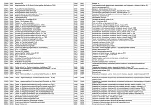 02449 0991 Klemme 58 02449 0991 Клемма 58
02450 0992 Magnetschalter fur Bi-Xenon-Scheinwerfer,Abschattung-F320 02450 0992 Электромагнитный выключатель ксеноновых фар ближнего и дальнего света (Bi-
Xenon), затемнение-F320
02451 0993 Auswerfer Heckdeckelschloss 02451 0993 Доводчик замка крышки багажника
02452 0994 Anzeigeeinheit hinten links-Y22 02452 0994 Дисплей мультимедийной системы, задний левый-Y22
02453 0995 Anzeigeeinheit hinten rechts-Y23 02453 0995 Дисплей мультимедийной системы, задний правый-Y23
02454 0996 Mikrofoneinheit im Dachmodul vorn-R164 02454 0996 Микрофонный блок в переднем потолочном модуле-R164
02455 0997 Referenzsender fur Radio einstellen 02455 0997 Настроить радиостанции
02456 0998 Leitungsbefullung 02456 0998 Наполнение контура
02457 0999 Lautsprecher in Hutablage-R150 02457 0999 Динамики в задней полке-R150
02458 099A Relais 2 fur Anlasser-J695 02458 099A Реле 2 стартера-J695
02459 099B Netzteil fur Lufter einschalten 02459 099B Включить блок питания вентилятора
02460 099C Geber fur Motor Gestangeklappe links-G442 02460 099C Датчик крышки короба складной крыши, левый-G442
02461 099D Geber fur Motor Gestangeklappe rechts-G443 02461 099D Датчик крышки короба складной крыши, правый-G443
02462 099E Motor fur Gestangeklappe links-V289 02462 099E Электродвигатель крышки короба складной крыши, левый-V289
02463 099F Motor fur Gestangeklappe rechts-V290 02463 099F Электродвигатель крышки короба складной крыши, правый-V290
02464 09A0 Schalter fur Verdeckverriegelung links auf-F323 02464 09A0 Выключатель блокировки складной крыши, левый (откр.)-F323
02465 09A1 Schalter fur Verdeckverriegelung links zu-F324 02465 09A1 Выключатель блокировки складной крыши, левый (закр.)-F324
02466 09A2 Schalter fur Verdeckverriegelung rechts auf-F325 02466 09A2 Выключатель блокировки складной крыши, правый (откр.)-F325
02467 09A3 Schalter fur Verdeckverriegelung rechts zu-F326 02467 09A3 Выключатель блокировки складной крыши, правый (закр.)-F326
02468 09A4 Motor fur Verdeckverriegelung links-V291 02468 09A4 Левый электродвигатель блокировки складной крыши-V291
02469 09A5 Motor fur Verdeckverriegelung rechts-V292 02469 09A5 Правый электродвигатель блокировки складной крыши-V292
02470 09A6 Taster fur Fensterheber auf-E448 02470 09A6 Клавиша опускания стекла-E448
02471 09A7 Taster fur Fensterheber zu-E449 02471 09A7 Клавиша подъема стекла-E449
02472 09A8 Schalter fur Persenning-F328 02472 09A8 Датчик брезентовой крыши-F328
02473 09A9 Horer und Ubertragungsstrecke mit Ruckmeldung 02473 09A9 Наушник и линия передачи данных с подтверждением приема
02474 09AA SOS LED blinken 02474 09AA Мигают светодиоды SOS
02475 09AB Service LED blinken 02475 09AB Мигает сервисный индикатор
02476 09AC Ladeschale fur Telefon hinten-R151 02476 09AC Зарядное устройство для телефона, заднее-R151
02477 09AD Antenne fur Bluetooth-R152 02477 09AD Телефонная антенна Bluetooth-R152
02478 09AE GPS-Systemtest 02478 09AE Проверка системы GPS
02479 09AF teilweise Verbraucherabschaltung aktiv 02479 09AF Задействовано частичное отключение потребителей
02480 09B0 Historiendaten auslesen 02480 09B0 Считать историю
02481 09B1 Notbatterie abgeschaltet 02481 09B1 Аварийный аккумулятор отключен
02482 09B2 Wake-up Leitung Diagnose Interface/Kombi 02482 09B2 Управляющий привод включения диагностического интерфейса/комбинации
приборов
02483 09B3 Schlie.einheit fur Zentralverriegelung Heckklappe-F327 02483 09B3 Привод центрального замка в крышке багажного отсека-F327
02484 09B4 Taster Hohenverstellung Lendenwirbelstutze Rucksitz li.-E343 02484 09B4 Клавиша регулировки высоты поясничного подпора заднего левого сиденья-E343
02485 09B5 Mini Disk-Laufwerk-R153 02485 09B5 Привод мини-дисков-R153
02486 09B6 Fernlicht 02486 09B6 Дальний свет
02487 09B7 Taster Hohenverstellung d.Lendenwirbelst.Rucksitze re.-E344 02487 09B7 Клавиша регулировки высоты поясничного подпора заднего правого сиденья-E344
02488 09B8 Taster Langsverstellung d.Lendenwirbelst.Rucksitze li.-E345 02488 09B8 Клавиша регулировки продольного положения поясничного подпора заднего левого
сиденья-E345
02489 09B9 Taster Langsverstellung d.Lendenwirbelst.Rucksitze re.-E346 02489 09B9 Клавиша регулировки продольного положения поясничного подпора заднего правого
сиденья-E346
02490 09BA Taster fur Kopfstutzenverstellung des Rucksitzes links-E416 02490 09BA Клавиша регулировки положения подголовника заднего левого сиденья-E416
02491 09BB Taster fur Kopfstutzenverstellung des Rucksitzes rechts-E417 02491 09BB Клавиша регулировки положения подголовника заднего правого сиденья-E417
02492 09BC Taster fur Sitzlangsverstellung des Rucksitzes links-E419 02492 09BC Клавиша регулировки продольного положения заднего левого сиденья-E419
02493 09BD Taster fur Sitzlangsverstellung des Rucksitzes rechts-E420 02493 09BD Клавиша регулировки продольного положения заднего правого сиденья-E420
02495 09BF Taster fur Neigungsverstellung des Rucksitzes links-E422 02495 09BF Клавиша регулировки угла наклона подушки заднего левого сиденья-E422
02496 09C0 Taster fur Neigungsverstellung des Rucksitzes rechts-E423 02496 09C0 Клавиша регулировки угла наклона подушки заднего правого сиденья-E423
02497 09C1 Taster fur Sitzhohenverstellung-E424 02497 09C1 Клавиша регулировки высоты сиденья-E424
02498 09C2 Blende fur Abblendlicht links-V294 02498 09C2 Заслонка ближнего света левой фары-V294
02499 09C3 Blende fur Abblendlicht rechts-V295 02499 09C3 Заслонка ближнего света правой фары-V295
02500 09C4 Antennenschalter auf Notantenne schalten 02500 09C4 Установить переключатель антенн на аварийную антенну
02501 09C5 Antennenschalter auf Hauptantenne schalten 02501 09C5 Установить переключатель антенн на главную антенну
02502 09C6 Signal Telefon ein 02502 09C6 Сигнал включения телефона
 