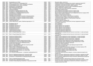02503 09C7 Ausgangsleitung zum Radio 02503 09C7 Выходной кабель к магнитоле
02504 09C8 Taster fur Sonnenrollo und Schiebedach-E437 02504 09C8 Клавиша управления солнцезащитной шторкой и сдвижным люком-E437
02505 09C9 Versorgungsspannung fur Lufter in Sitzkissen und Sitzlehne 02505 09C9 Напряжение питания вентиляторов в подушке и спинке сиденья
02506 09CA Versorgungsspannung fur Lufter in Rucksitzen 02506 09CA Напряжение питания вентиляторов в задних сиденьях
02507 09CB Ansteuerung fur Kuhlmittelpumpe 02507 09CB Подача управляющего сигнала на насос охлаждающей жидкости
02508 09CC Kaltemitteltemperaturgeber-G454 02508 09CC Датчик температуры хладагента-G454
02509 09CD Taste in Fernbedienung klemmt 02509 09CD Заедает кнопка пульта дистанционного управления
02510 09CE Lenksaulenverstellung 02510 09CE Регулировка рулевой колонки
02511 09CF Steuergerat fur Sitzbelegungserkennung-J706 02511 09CF Блок управления распознавания занятости сиденья-J706
02512 09D0 Drucksensor fur Sitzbelegungserkennung-G452 02512 09D0 Датчик давления распознавания занятости сиденья-G452
02513 09D1 Gurtkraftsensor fur Sitzbelegungserkennung-G453 02513 09D1 Датчик усилия на ремне безопасности для определения занятости сиденья-G453
02514 09D2 Anhangevorrichtung einfahren 02514 09D2 Убрать тягово-сцепное устройство
02515 09D3 Anhangevorrichtung ausfahren 02515 09D3 Выдвинуть тягово-сцепное устройство
02516 09D4 Auffindbeleuchtung Schalter fur schwenkb. Anhangevorrichtung 02516 09D4 Подсветка кнопки откидного тягово-сцепного устройства
02517 09D5 Lampe Schalter fur schwenkb. Anhangevorrichtung einfahren 02517 09D5 Контрольная лампа «Убрать тягово-сцепное устройство»
02518 09D6 Lampe Schalter fur schwenkb. Anhangevorrichtung ausfahren 02518 09D6 Контрольная лампа «Выдвинуть тягово-сцепное устройство»
02519 09D7 Anzeigeeinheit Dach-J702 02519 09D7 Дисплей на потолке-J702
02520 09D8 Ladedruckanzeige-G30 02520 09D8 Указатель давления наддува-G30
02521 09D9 Lampe f.Beleuchtung d.Tasters f.Stabilisierungsprogramm-L115 02521 09D9 Лампа подсветки клавиши электронной системы поддержания курсовой
устойчивости (ESP)-L115
02522 09DA Schiebedach fahrt auf 02522 09DA Люк открывается
02523 09DB Schiebedach fahrt zu 02523 09DB Люк закрывается
02524 09DC Schiebedach hinten fahrt auf 02524 09DC Задний сдвижной люк открывается
02525 09DD Schiebedach hinten fahrt zu 02525 09DD Задний сдвижной люк закрывается
02526 09DE Schiebedachrollo fahrt auf 02526 09DE Шторка сдвижного люка открывается
02527 09DF Schiebedachrollo fahrt zu 02527 09DF Шторка сдвижного люка закрывается
02528 09E0 Ladedruckansteuerung Bank 1 02528 09E0 Управление давлением наддува Ряд 1
02529 09E1 Ladedruckansteuerung Bank 2 02529 09E1 Управление давлением наддува Ряд 2
02530 09E2 Motor fur Saugrohrklappe Bank 1 fahrt zu 02530 09E2 Электродвигатель привода заслонки впускного коллектора 1-го ряда цилиндров
закрывает ее
02531 09E3 Motor fur Saugrohrklappe Bank 2 fahrt zu 02531 09E3 Электродвигатель привода заслонки впускного коллектора 2-го ряда цилиндров
закрывает ее
02532 09E4 Ansteuerung Gluhkerzen Bank 1 02532 09E4 Подача сигнала управления на свечи накаливания 1-го ряда цилиндров
02533 09E5 Ansteuerung Gluhkerzen Bank 2 02533 09E5 Подача сигнала управления на свечи накаливания 2-го ряда цилиндров
02534 09E6 Ansteuerung Kuhlerlufter 1 02534 09E6 Подача управляющего сигнала на вентилятор 1 радиатора
02535 09E7 Ansteuerung Kuhlerlufter 2 02535 09E7 Подача управляющего сигнала на вентилятор 2 радиатора
02536 09E8 Umschaltventil fur Kuhler der Abgasruckfuhrung-N345 02536 09E8 Переключающий клапан радиатора системы рециркуляции ОГ-N345
02537 09E9 Umschaltventil 2 fur Kuhler der Abgasruckfuhrung-N381 02537 09E9 Переключающий клапан 2 радиатора системы рециркуляции ОГ-N381
02538 09EA Funktionseinschrankung durch Uberbeanspruchung 02538 09EA Ограничение функции вследствие перегрузки
02539 09EB Klemme 30 aus Steuergerat 02539 09EB Клемма 30 от блока управления
02540 09EC Sensor fur Fahreridentifikation defekt oder verschmutzt-G455 02540 09EC Неисправен или загрязнен датчик идентификации водителя-G455
02541 09ED Modul fur Luftverbesserung-J707 02541 09ED Модуль очистки воздуха-J707
02542 09EE Relais fur Motor zur Sitzlangsverstellung-J739 02542 09EE Реле электродвигателя регулировки продольного положения сиденья-J739
02543 09EF Unterdruckgeber im Bremskraftverstarker-G483 02543 09EF Вакуумный датчик в усилителе тормозов-G483
02544 09F0 Potenziometer fur Mannanstromer vorn links-G387 02544 09F0 Потенциометр переднего левого дефлектора-G387
02545 09F1 Potenziometer fur Mannanstromer vorn rechts-G388 02545 09F1 Потенциометр переднего правого дефлектора-G388
02546 09F2 Lenkungsendanschlag 02546 09F2 Упор рулевого механизма
02547 09F3 LED f.Anforder.Schaltstufenubern., im Bedienteil Verteilergetriebe-K210 02547 09F3 Контрольная лампа включения передачи, на панели управления раздаточной
коробки-K210
02548 09F4 Sensor fur Stabilisatorentkopplung der Vorderachse-G484 02548 09F4 Датчик отключения стабилизатора поперечной устойчивости передней оси-G484
02549 09F5 Sensor fur Stabilisatorentkopplung der Hinterachse-G485 02549 09F5 Датчик отключения стабилизатора поперечной устойчивости задней оси-G485
02550 09F6 Drucksensor in Hydraulikeinheit fur Stabilisatorentkopplung-G486 02550 09F6 Датчик давления гидравлического блока отключения стабилизаторов поперечной
устойчивости-G486
02551 09F7 Taster fur Stabilisatorentkopplung-E484 02551 09F7 Клавиша отключения стабилизаторов поперечной устойчивости-E484
02552 09F8 Kontrollleuchte fur Stabilisatorenentkopplung-K221 02552 09F8 Контрольная лампа отключения стабилизаторов поперечной устойчивости-K221
02553 09F9 Schaltvent.f.Stabientkopplung Vorderachse, in Hydraulikeinheit-N399 02553 09F9 Клапан отключения стабилизатора поперечной устойчивости передней оси, в
гидравлическом блоке-N399
 