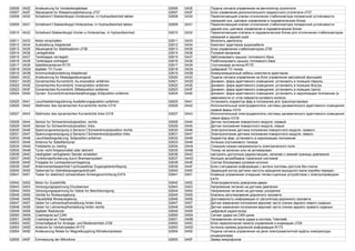 02606 0A2E Ansteuerung fur Verstarkergeblase 02606 0A2E Подача сигнала управления на вентилятор усилителя
02607 0A2F Steuergerat fur Wasserzusatzheizung-J737 02607 0A2F Блок управления дополнительного жидкостного отопителя-J737
02608 0A30 Schaltvent.f.Stabientkoppl.Vorderachse, in Hydraulikeinheit takten 02608 0A30 Переключающий клапан отключения стабилизатора поперечной устойчивости
передней оси, шаговое управление в гидравлическом блоке
02609 0A31 Schaltvent.f.Stabientkoppl.Hinterachse, in Hydraulikeinheit takten 02609 0A31 Переключающий клапан отключения стабилизатора поперечной устойчивости
задней оси, шаговое управление в гидравлическом блоке
02610 0A32 Schaltvent.Stabientkoppl.Vorder-u.Hinterachse, in Hydraulikeinheit 02610 0A32 Переключающие клапаны в гидравлическом блоке для отключения стабилизаторов
передней и задней осей
02611 0A33 Motor einschalten 02611 0A33 Включить двигатель
02612 0A34 Audioleitung Adapterset 02612 0A34 Комплект адаптеров аудиокабеля
02613 0A35 Steuergerat fur Stabilisatoren-J736 02613 0A35 Блок управления стабилизаторов-J736
02614 0A36 Lenkgetriebe 02614 0A36 Рулевой механизм
02615 0A37 Tankklappe verriegeln 02615 0A37 Заблокировать крышку топливного бака
02616 0A38 Tankklappe entriegeln 02616 0A38 Разблокировать крышку топливного бака
02617 0A39 Satellitenantenne-R170 02617 0A39 Спутниковая антенна-R170
02618 0A3A digitaler TV-Tuner 02618 0A3A Цифровой TV-тюнер
02619 0A3B Kommunikationsleitung Adapterset 02619 0A3B Коммуникационный кабель комплекта адаптеров
02620 0A3C Ansteuerung fur Massagesteuergerat 02620 0A3C Подача сигнала управления на блок управления массажной функцией
02621 0A3D Dynamisches Kurvenlicht; Au.enposition anfahren 02621 0A3D Динамич. фара адаптивного освещения; установить в позицию Наружу
02622 0A3E Dynamisches Kurvenlicht; Innenposition anfahren 02622 0A3E Динамич. фара адаптивного освещения; установить в позицию Внутрь
02623 0A3F Dynamisches Kurvenlicht; Mittelposition anfahren 02623 0A3F Динамич. фара адаптивного освещения; установить в позицию Центр
02624 0A40 Dynam. Kurvenlicht;lenkwinkelabhangige Sollposition anfahren 02624 0A40 Динамич. фара адаптивного освещения; установить в надлежащее положение (в
зависимости от угла поворота рулевого колеса)
02625 0A41 Leuchtweitenregulierung Auslieferungsposition anfahren 02625 0A41 Установить корректор фар в положение для транспортировки
02626 0A42 Stellmotor des dynamischen Kurvenlichts rechts-V319 02626 0A42 Исполнительный электродвигатель системы динамического адаптивного освещения
правой фары-V319
02627 0A43 Stellmotor des dynamischen Kurvenlichts links-V318 02627 0A43 Исполнительный электродвигатель системы динамического адаптивного освещения
левой фары-V318
02628 0A44 Sensor fur Schwenkmodulposition, rechts 02628 0A44 Датчик положения поворотного модуля, правый
02629 0A45 Sensor fur Schwenkmodulposition, links 02629 0A45 Датчик положения поворотного модуля, левый
02630 0A46 Spannungsversorgung d.Sensors f.Schwenkmodulposition rechts 02630 0A46 Электропитание датчика положения поворотного модуля, правого
02631 0A47 Spannungsversorgung d.Sensors f.Schwenkmodulposition links 02631 0A47 Электропитание датчика положения поворотного модуля, левого
02632 0A48 Leuchtweitregulierung; Sollposition anfahren 02632 0A48 Корректор фар; установить в надлежащее положение
02633 0A49 Antenne fur Satellitentuner 02633 0A49 Антенна спутникового тюнера
02634 0A4A Feldstarke zu niedrig 02634 0A4A Слишком низкая напряженность электрического поля
02635 0A4B Tuner nicht freigeschaltet oder aktiviert 02635 0A4B Тюнер не включен или не активирован
02636 0A4C niedrigsten verfugbaren Sender einstellen 02636 0A4C настроить доступную радиостанцию, начиная с нижней границы диапазона
02637 0A4D Funktionsanforderung durch Bremsensystem 02637 0A4D Функция затребована тормозной системой
02638 0A4E Freigabe fur Lenksaulenverriegelung 02638 0A4E Снятие блокировки рулевой колонки
02639 0A4F Antenneneinleseeinheit f.schlussellose Zugangsberechtigung 02639 0A4F Блок считывания информации с антенн системы доступа без ключа
02640 0A50 Geberrad fur Getriebeausgangsdrehzahl 02640 0A50 Задающий ротор датчика частоты вращения выходного вала коробки передач
02641 0A51 Taster fur elektrisch schwenkbare Anhangevorrichtung-E474 02641 0A51 Клавиша управления откидным тягово-сцепным устройством с электроприводом-
E474
02642 0A52 Motor fur Zuziehhilfe 02642 0A52 Электродвигатель доводчика двери
02643 0A53 Versorgungsspannung Drucksensor 02643 0A53 Напряжение питания на датчике давления
02644 0A54 Versorgungsspannung fur Geber fur Beschleunigung 02644 0A54 Напряжение питания на датчиках ускорения
02645 0A55 Ventile fur Niveauregelung 02645 0A55 Клапаны регулирования дорожного просвета
02646 0A56 Plausibilitat Niveauregelung 02646 0A56 Достоверность информации от регулятора дорожного просвета
02647 0A57 Geber fur Lehnenkopfverstellung hinten links 02647 0A57 Датчик изменения положения верхней части спинки заднего левого сиденья
02648 0A58 Geber fur Lehnenkopfverstellung hinten rechts 02648 0A58 Датчик изменения положения верхней части спинки заднего правого сиденья
02649 0A59 digitaler Radiotuner 02649 0A59 цифровой радиотюнер
02650 0A5A Crashsignal auf CAN 02650 0A5A Сигнал удара на CAN-шине
02651 0A5B Crashsignal an Telematik 02651 0A5B Направление сигнала удара в систему Telematik
02652 0A5C Umschaltgerat fur Anzeige- und Bedieneinheit-J728 02652 0A5C Блок переключения панели управления и индикации-J728
02653 0A5D Antenne fur Verkehrsdaten-R173 02653 0A5D Антенна приема дорожной информации-R173
02654 0A5E Ansteuerung Relais fur Magnetkupplung Klimakompressor 02654 0A5E Подача сигнала управления на реле электромагнитной муфты компрессора
кондиционера
02655 0A5F Einmessung der Mikrofone 02655 0A5F Замер микрофонов
 