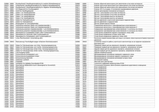 02969 0B99 Rucklaufventil f.Heckflugelverstellung fur positive Winkelbewegung 02969 0B99 Клапан обратной магистрали для увеличения угла атаки антикрыла
02970 0B9A Vorlaufventil f.Heckflugelverstellung fur negative Winkelbewegung 02970 0B9A Клапан приточной магистрали для уменьшения угла атаки антикрыла
02971 0B9B Rucklaufventil f.Heckflugelverstellung fur negative Winkelbewegung 02971 0B9B Клапан обратной магистрали для уменьшения угла атаки антикрыла
02972 0B9C 3/2 Wegeventil fur Druckausgleich 02972 0B9C Клапан 3/2 (3 штуцера, 2 положения) выравнивания давления
02973 0B9D Ventil fur Heckflugelspoiler 02973 0B9D Клапан регулировки положения антикрыла
02974 0B9E Geber 1 fur Heckflugelwinkel 02974 0B9E Датчик 1 регулировки угла атаки антикрыла
02975 0B9F Geber 2 fur Heckflugelwinkel 02975 0B9F Датчик 2 регулировки угла атаки антикрыла
02976 0BA0 Geber 1 fur Heckflugelhohe 02976 0BA0 Датчик 1 регулировки высоты антикрыла
02977 0BA1 Geber 2 fur Heckflugelhohe 02977 0BA1 Датчик 2 регулировки высоты антикрыла
02978 0BA2 Geber fur Hydraulikvordruck 02978 0BA2 Датчик давления в приточной магистрали гидросистемы
02979 0BA3 Geber fur Hydraulikdruck 02979 0BA3 Датчик давления в гидросистеме
02980 0BA4 Niveaugeber fur Olvorratsbehalter 02980 0BA4 Датчик уровня масла в бачке
02981 0BA5 Verbindung zwischen Radio und Impedanzwandler 1 02981 0BA5 Соединение магнитолы и трансформатора сопротивления 1
02982 0BA6 Verbindung zwischen Radio und Impedanzwandler 2 02982 0BA6 Соединение магнитолы и трансформатора сопротивления 2
02983 0BA7 Verbindung zwischen Impedanzwandler 1 und Scheibenantenne 02983 0BA7 Соединение трансформатора сопротивления 1 и антенны на стекле
02984 0BA8 Verbindung zwischen Impedanzwandler 2 und Scheibenantenne 02984 0BA8 Соединение трансформатора сопротивления 2 и антенны на стекле
02985 0BA9 Steuergerat fur Ausstelldach hinten-J392 Funktionsabbruch 02985 0BA9 Отказ блока управления заднего подъемного люка-J392
02986 0BAA Steuergerat fur Dachrollo-J394 Funktionsabbruch 02986 0BAA Отказ блока управления шторки люка-J394
02987 0BAB Steuergerat fur Schiebedach-J245 Funktionsabbruch 02987 0BAB Отказ блока управления сдвижного люка-J245
02988 0BAC Links-/Rechtsverkehr Umschaltung aktiv 02988 0BAC Включена корректировка фар для езды в условиях левостороннего/правостороннего
движения
02989 0BAD Reduzierung Frischluftgebl.wegen kritischem Bordnetzzustand 02989 0BAD Снижение скорости работы приточного вентилятора из-за падения напряжения
бортовой сети
02990 0BAE Geber fur Fahrzeugniveau vorn links, Versorgungsspannung 02990 0BAE Передний левый датчик дорожного просвета, напряжение питания
02991 0BAF Geber fur Fahrzeugniveau vorn rechts, Versorgungsspannung 02991 0BAF Передний правый датчик дорожного просвета, напряжение питания
02992 0BB0 Geber fur Fahrzeugniveau hinten links, Versorgungsspannung 02992 0BB0 Задний левый датчик дорожного просвета, напряжение питания
02993 0BB1 Geber fur Fahrzeugniveau hinten rechts, Versorgungsspannung 02993 0BB1 Задний правый датчик дорожного просвета, напряжение питания
02994 0BB2 Line-Ausgang hinten 02994 0BB2 Задний линейный выход
02995 0BB3 Entnormierung Schiebedach vorn 02995 0BB3 Денормирование положения переднего сдвижного люка
02996 0BB4 Entnormierung Ausstelldach hinten 02996 0BB4 Денормирование положения заднего подъемного люка
02997 0BB5 Entnormierung Dachrollo 02997 0BB5 Денормирование положения роликовой шторки люка
02998 0BB6 Optisches Laufwerk 02998 0BB6 Оптический привод
02999 0BB7 Festplatte 02999 0BB7 Жесткий диск (винчестер)
03000 0BB8 Verstarker fur digitales Soundpaket-R184 03000 0BB8 Усилитель цифровой аудиосистемы-R184
03003 0BBB Abschaltung Abblendlicht durch Steuergerat fur Kurvenlicht 03003 0BBB Отключение ближнего света блоком управления адаптивного освещения
16344 3FD8 Steuergerat 16344 3FD8 Блок управления
16345 3FD9 Steuergerat 16345 3FD9 Блок управления
16346 3FDA Steuergerat 16346 3FDA Блок управления
16347 3FDB Steuergerat 16347 3FDB Блок управления
16348 3FDC Steuergerat 16348 3FDC Блок управления
16349 3FDD Steuergerat 16349 3FDD Блок управления
16350 3FDE Steuergerat 16350 3FDE Блок управления
16351 3FDF Steuergerat 16351 3FDF Блок управления
16352 3FE0 Steuergerat 16352 3FE0 Блок управления
16353 3FE1 Steuergerat 16353 3FE1 Блок управления
16354 3FE2 Steuergerat 16354 3FE2 Блок управления
16355 3FE3 Steuergerat 16355 3FE3 Блок управления
16356 3FE4 Steuergerat 16356 3FE4 Блок управления
16357 3FE5 Steuergerat 16357 3FE5 Блок управления
16358 3FE6 Steuergerat 16358 3FE6 Блок управления
16359 3FE7 Steuergerat 16359 3FE7 Блок управления
16360 3FE8 Steuergerat 16360 3FE8 Блок управления
16361 3FE9 Steuergerat 16361 3FE9 Блок управления
16362 3FEA Steuergerat 16362 3FEA Блок управления
16363 3FEB Steuergerat 16363 3FEB Блок управления
16364 3FEC Steuergerat 16364 3FEC Блок управления
16365 3FED Steuergerat 16365 3FED Блок управления
16366 3FEE Steuergerat 16366 3FEE Блок управления
 