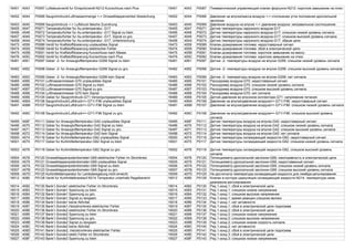 16451 4043 P0067 Luftsteuerventil fur Einspritzventil-N212 Kurzschluss nach Plus 16451 4043 P0067 Пневматический управляющий клапан форсунок-N212: короткое замыкание на плюс
16452 4044 P0068 Saugrohrdruck/Luftmassenmenge <-> Drosselklappenwinkel Abweichung 16452 4044 P0068 Давление на впуске/масса воздуха <-> отклонение угла положения дроссельной
заслонки
16453 4045 P0069 Saugrohrdruck <-> Luftdruck falsche Zuordnung 16453 4045 P0069 Давление воздуха на впуске <-> давление воздуха: неправильное соотношение
16455 4047 P0071 Temperaturfuhler fur Au.entemperatur -G17 16455 4047 P0071 Датчик температуры наружного воздуха-G17
16456 4048 P0072 Temperaturfuhler fur Au.entemperatur -G17 Signal zu klein 16456 4048 P0072 Датчик температуры наружного воздуха-G17: слишком низкий уровень сигнала
16457 4049 P0073 Temperaturfuhler fur Au.entemperatur -G17, Signal zu gro. 16457 4049 P0073 Датчик температуры наружного воздуха-G17: слишком высокий уровень сигнала
16458 404A P0074 Temperaturfuhler fur Au.entemperatur -G17, Unterbrechung 16458 404A P0074 Датчик температуры наружного воздуха-G17: обрыв цепи
16473 4059 P0089 Ventil fur Kraftstoffdosierung unplausibles Signal 16473 4059 P0089 Клапан дозирования топлива: недостоверный сигнал
16474 405A P0090 Ventil fur Kraftstoffdosierung elektrischer Fehler 16474 405A P0090 Клапан дозирования топлива: сбой в электрической цепи
16475 405B P0091 Ventil fur Kraftstoffdosierung Kurzschluss nach Masse 16475 405B P0091 Клапан дозирования топлива: короткое замыкание на массу
16476 405C P0092 Ventil fur Kraftstoffdosierung Kurzschluss nach Plus 16476 405C P0092 Клапан дозирования топлива: короткое замыкание на плюс
16481 4061 P0097 Geber -2- fur Ansauglufttemperatur-G299 Signal zu klein 16481 4061 P0097 Датчик -2- температуры воздуха на впуске G299: слишком низкий уровень сигнала
16482 4062 P0098 Geber -2- fur Ansauglufttemperatur-G299 Signal zu gro. 16482 4062 P0098 Датчик -2- температуры воздуха на впуске-G299: слишком высокий уровень сигнала
16483 4063 P0099 Geber -2- fur Ansauglufttemperatur-G299 kein Signal 16483 4063 P0099 Датчик -2- температуры воздуха на впуске-G299: нет сигнала
16485 4065 P0101 Luftmassenmesser-G70 unplausibles Signal 16485 4065 P0101 Расходомер воздуха-G70: недостоверный сигнал
16486 4066 P0102 Luftmassenmesser-G70 Signal zu klein 16486 4066 P0102 Расходомер воздуха-G70: слишком низкий уровень сигнала
16487 4067 P0103 Luftmassenmesser-G70 Signal zu gro. 16487 4067 P0103 Расходомер воздуха-G70: слишком высокий уровень сигнала
16488 4068 P0104 Luftmassenmesser-G70 kein Signal 16488 4068 P0104 Расходомер воздуха-G70: нет сигнала
16489 4069 P0105 Geber fur Saugrohrdruck-G71 Versorgungsspannung 16489 4069 P0105 Датчик давления во впускном коллекторе-G71: напряжение питания
16490 406A P0106 Saugrohrdruck/Luftdruck=>-G71/-F96 unplausibles Signal 16490 406A P0106 Давление на впуске/давление воздуха=>-G71/-F96: недостоверный сигнал
16491 406B P0107 Saugrohrdruck/Luftdruck=>-G71/-F96 Signal zu klein 16491 406B P0107 Давление на впуске/давление воздуха=>-G71/-F96: слишком низкий уровень сигнала
16492 406C P0108 Saugrohrdruck/Luftdruck=>-G71/-F96 Signal zu gro. 16492 406C P0108 Давление на впуске/давление воздуха=>-G71/-F96: слишком высокий уровень
сигнала
16495 406F P0111 Geber fur Ansauglufttemperatur-G42 unplausibles Signal 16495 406F P0111 Датчик температуры воздуха на впуске-G42: недостоверный сигнал
16496 4070 P0112 Geber fur Ansauglufttemperatur-G42 Signal zu klein 16496 4070 P0112 Датчик температуры воздуха на впуске-G42: слишком низкий уровень сигнала
16497 4071 P0113 Geber fur Ansauglufttemperatur-G42 Signal zu gro. 16497 4071 P0113 Датчик температуры воздуха на впуске-G42: слишком высокий уровень сигнала
16498 4072 P0114 Geber fur Ansauglufttemperatur-G42 kein Signal 16498 4072 P0114 Датчик температуры воздуха на впуске-G42: нет сигнала
16500 4074 P0116 Geber fur Kuhlmitteltemperatur-G62 unplausibles Signal 16500 4074 P0116 Датчик температуры охлаждающей жидкости-G62: недостоверный сигнал
16501 4075 P0117 Geber fur Kuhlmitteltemperatur-G62 Signal zu klein 16501 4075 P0117 Датчик температуры охлаждающей жидкости-G62: слишком низкий уровень сигнала
16502 4076 P0118 Geber fur Kuhlmitteltemperatur-G62 Signal zu gro. 16502 4076 P0118 Датчик температуры охлаждающей жидкости-G62, слишком высокий уровень
сигнала
16504 4078 P0120 Drosselklappenpotentiometer-G69 elektrischer Fehler im Stromkreis 16504 4078 P0120 Потенциометр дроссельной заслонки-G69, неисправность в электрической цепи
16505 4079 P0121 Drosselklappenpotentiometer-G69 unplausibles Signal 16505 4079 P0121 Потенциометр дроссельной заслонки-G69, недостоверный сигнал
16506 407A P0122 Drosselklappenpotentiometer-G69 Signal zu klein 16506 407A P0122 Потенциометр дроссельной заслонки-G69: слишком низкий уровень сигнала
16507 407B P0123 Drosselklappenpotentiometer-G69 Signal zu gro. 16507 407B P0123 Потенциометр дроссельной заслонки-G69: слишком высокий уровень сигнала
16509 407D P0125 Kuhlmitteltemperatur fur Lambdaregelung nicht erreicht 16509 407D P0125 Не достигнута температура охлаждающей жидкости для лямбда-регулирования
16512 4080 P0128 Ventil fur Kuhlmittelkreislauf-N214 Temperatur unterhalb Regelbereich 16512 4080 P0128 Клапан в контуре циркуляции охлаждающей жидкости-N214: температура ниже
диапазона регулирования
16514 4082 P0130 Bank1-Sonde1 elektrischer Fehler im Stromkreis 16514 4082 P0130 Ряд 1-зонд 1: сбой в электрической цепи
16515 4083 P0131 Bank1-Sonde1 Spannung zu klein 16515 4083 P0131 Ряд 1-зонд 1: слишком низкое напряжение
16516 4084 P0132 Bank1-Sonde1 Spannung zu gro. 16516 4084 P0132 Ряд 1-зонд 1: слишком высокое напряжение
16517 4085 P0133 Bank1-Sonde1 Signal zu langsam 16517 4085 P0133 Ряд 1-зонд 1: время реакции слишком велико
16518 4086 P0134 Bank1-Sonde1 keine Aktivitat 16518 4086 P0134 Ряд 1-зонд 1: нет активности
16519 4087 P0135 Bank1-Sonde1,Heizstromkreis elektrischer Fehler 16519 4087 P0135 Ряд 1-зонд 1: сбой в электрической цепи подогрева
16520 4088 P0136 Bank1-Sonde2 elektrischer Fehler im Stromkreis 16520 4088 P0136 Ряд 1-зонд 2: сбой в электрической цепи
16521 4089 P0137 Bank1-Sonde2 Spannung zu klein 16521 4089 P0137 Ряд 1-зонд 2: слишком низкое напряжение
16522 408A P0138 Bank1-Sonde2 Spannung zu gro. 16522 408A P0138 Ряд 1-зонд 2: слишком высокое напряжение
16523 408B P0139 Bank1-Sonde2 Signal zu langsam 16523 408B P0139 Ряд 1-зонд 2: слишком низкая скорость сигнала
16524 408C P0140 Bank1-Sonde2 keine Aktivitat 16524 408C P0140 Ряд 1-зонд 2: нет активности
16525 408D P0141 Bank1-Sonde2, Heizstromkreis elektrischer Fehler 16525 408D P0141 Ряд 1-зонд 2: сбой в электрической цепи подогрева
16526 408E P0142 Bank1-Sonde3 elektr.Fehler im Stromkreis 16526 408E P0142 Ряд 1-зонд 3: сбой в электрической цепи
16527 408F P0143 Bank1-Sonde3 Spannung zu klein 16527 408F P0143 Ряд 1-зонд 3: слишком низкое напряжение
 