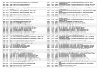 16827 41BB P0443 Tankentluftungsventil-N80 elektrischer Fehler im Stromkreis 16827 41BB P0443 Электромагнитный клапан 1 абсорбера с активированным углем-N80: сбой в
электрической цепи
16828 41BC P0444 Tankentluftungsventil-N80 Unterbrechung 16828 41BC P0444 Электромагнитный клапан 1 абсорбера с активированным углем-N80: обрыв цепи
16829 41BD P0445 Tankentluftungsventil-N80 Kurzschluss 16829 41BD P0445 Электромагнитный клапан 1 абсорбера с активированным углем-N80: короткое
замыкание
16833 41C1 P0449 Tankentluftungssystem,Magnetventil 2 fur Aktivkohle-N115 elektrischer Fehler im
Stromkreis
16833 41C1 P0449 Электромагнитный клапан 2 абсорбера с активированным углем-N115: сбой в
электрической цепи
16836 41C4 P0452 Drucksensor fur Tankentluftungssystem Signal zu klein 16836 41C4 P0452 Датчик давления в контуре системы вентиляции топл. бака: слишком низкий уровень
сигнала
16837 41C5 P0453 Drucksensor fur Tankentluftungssystem Signal zu gro. 16837 41C5 P0453 Датчик давления в контуре системы вентиляции топл. бака: слишком высокий
уровень сигнала
16839 41C7 P0455 Tankentluftungssystem Grobleck erkannt 16839 41C7 P0455 Система вентиляции топливного бака: обнаружена крупная утечка
16840 41C8 P0456 Tankentluftungssystem Feinstleck erkannt 16840 41C8 P0456 Система вентиляции топливного бака: обнаружена небольшая утечка
16842 41CA P0458 Tankentluftungsventil-N80 Kurzschluss nach Masse 16842 41CA P0458 Электромагнитный клапан 1 абсорбера с активированным углем-N80: короткое
замыкание на массу
16843 41CB P0459 Tankentluftungsventil-N80 Kurzschluss nach Plus 16843 41CB P0459 Электромагнитный клапан 1 абсорбера с активированным углем-N80: короткое
замыкание на плюс
16845 41CD P0461 Kraftstofffullstandssignal unplausibles Signal 16845 41CD P0461 Сигнал уровня топлива в баке: недостоверный сигнал
16846 41CE P0462 Geber fur Kraftstoffvorrat-G Signal zu klein 16846 41CE P0462 Датчик запаса топлива-G: слишком низкий уровень сигнала
16847 41CF P0463 Geber fur Kraftstoffvorrat-G Signal zu gro. 16847 41CF P0463 Датчик запаса топлива-G: слишком высокий уровень сигнала
16854 41D6 P0470 Drucksensor 1 fur Abgas-G450 Unterbrechung 16854 41D6 P0470 Датчик 1 давления ОГ-G450: обрыв цепи
16855 41D7 P0471 Drucksensor 1 fur Abgas-G450 unplausibles Signal 16855 41D7 P0471 Датчик 1 давления ОГ-G450: недостоверный сигнал
16856 41D8 P0472 Drucksensor 1 fur Abgas-G450 Kurzschluss nach Masse 16856 41D8 P0472 Датчик 1 давления ОГ-G450: короткое замыкание на массу
16857 41D9 P0473 Drucksensor 1 fur Abgas-G450 Kurzschluss nach Plus 16857 41D9 P0473 Датчик 1 давления ОГ-G450: короткое замыкание на плюс
16864 41E0 P0480 Kuhlerlufteransteuerung 1 elektrischer Fehler 16864 41E0 P0480 Управление вентилятором радиатора 1: сбой в электрической цепи
16865 41E1 P0481 Kuhlerlufteransteuerung 2 elektrischer Fehler 16865 41E1 P0481 Управление вентилятором радиатора 2: сбой в электрической цепи
16873 41E9 P0489 Abgasruckfuhrungssteuerung Kurzschluss nach Masse 16873 41E9 P0489 Управление рециркуляцией ОГ: короткое замыкание на массу
16874 41EA P0490 Abgasruckfuhrungssteuerung Kurzschluss nach Plus 16874 41EA P0490 Управление рециркуляцией ОГ: короткое замыкание на плюс
16875 41EB P0491 Sekundarluftsystem Bank 1 Durchfluss zu gering 16875 41EB P0491 Система подачи вторичного воздуха, ряд 1: снижение пропускной способности
16876 41EC P0492 Bank2,Sekundarluftsystem Fehlfunktion 16876 41EC P0492 Ряд 2, система подачи вторичного воздуха: сбой в работе
16882 41F2 P0498 Tankentluftungssystem,Magnetventil 2 fur Aktivkohle-N115 Signal zu klein 16882 41F2 P0498 Электромагнитный клапан 2 абсорбера с активированным углем-N115: слишком
низкий уровень сигнала
16883 41F3 P0499 Tankentluftungssystem,Magnetventil 2 fur Aktivkohle-N115 Signal zu gro. 16883 41F3 P0499 Электромагнитный клапан 2 абсорбера с активированным углем-N115: слишком
высокий уровень сигнала
16885 41F5 P0501 Fahrzeug-Geschwindigkeitssignal unplausibles Signal 16885 41F5 P0501 Датчик скорости движения автомобиля: недостоверный сигнал
16886 41F6 P0502 Fahrzeug-Geschwindigkeitssignal Signal zu klein 16886 41F6 P0502 Датчик скорости движения автомобиля: слишком низкий уровень сигнала
16887 41F7 P0503 Fahrzeug-Geschwindigkeitssignal Signal zu gro. 16887 41F7 P0503 Датчик скорости движения автомобиля: слишком высокий уровень сигнала
16889 41F9 P0505 Leerlaufregelung Fehlfunktion 16889 41F9 P0505 Система регулирования холостого хода: сбой в работе
16890 41FA P0506 Leerlaufregelung Drehzahl unter Sollwert 16890 41FA P0506 Система регулирования холостого хода: обороты ниже номинального значения
16891 41FB P0507 Leerlaufregelung Drehzahl uber Sollwert 16891 41FB P0507 Система регулирования холостого хода, обороты выше номинального значения
16894 41FE P0510 Leerlaufschalter-F60 Fehlfunktion 16894 41FE P0510 Датчик положения дроссельной заслонки (выключатель, срабатывающий при
установке ДЗ в положение, соответствующее ХХ)-F60: сбой в работе
16897 4201 P0513 Falscher Wegfahrsperrencode 16897 4201 P0513 Неверный код иммобилайзера
16915 4213 P0531 Lastsignal vom Klimakompressor unplausibles Signal 16915 4213 P0531 Сигнал нагрузки от компрессора кондиционера: недостоверный сигнал
16916 4214 P0532 Drucksensor fur Klimaanlage-G65 Signal zu klein 16916 4214 P0532 Датчик давления в контуре кондиционера-G65: слишком низкий уровень сигнала
16917 4215 P0533 Drucksensor fur Klimaanlage-G65 Signal zu gro. 16917 4215 P0533 Датчик давления в контуре кондиционера-G65: слишком высокий уровень сигнала
16928 4220 P0544 Geber 1 fur Abgastemperatur-G235 elektrischer Fehler 16928 4220 P0544 Датчик температуры ОГ 1-G235: сбой в электрической цепи
16929 4221 P0545 Geber 1 fur Abgastemperatur-G235 Kurzschluss nach Masse 16929 4221 P0545 Датчик температуры ОГ 1-G235: короткое замыкание на массу
16930 4222 P0546 Geber 1 fur Abgastemperatur-G235 Kurzschluss nach Plus 16930 4222 P0546 Датчик температуры ОГ 1-G235: короткое замыкание на плюс
16931 4223 P0547 Geber 1 fur Abgastemperatur Bank 2-G236 elektrischer Fehler 16931 4223 P0547 Датчик температуры ОГ 1, ряд 2-G236: сбой в электрической цепи
16932 4224 P0548 Geber 1 fur Abgastemperatur Bank 2-G236 Kurzschluss nach Masse 16932 4224 P0548 Датчик температуры ОГ 1, ряд 2-G236: короткое замыкание на массу
16933 4225 P0549 Geber 1 fur Abgastemperatur Bank 2-G236 Kurzschluss nach Plus 16933 4225 P0549 Датчик температуры ОГ 1, ряд 2-G236: короткое замыкание на плюс
16934 4226 P0550 Servolenkung Druckregelung elektrischer Fehler 16934 4226 P0550 Регулятор давления на гидроусилителе рулевого управления: сбой в электрической
цепи
16935 4227 P0551 Druckschalter/Servolenkung-F88 unplausibles Signal 16935 4227 P0551 Реле давления в контуре усилителя рулевого управления-F88: недостоверный
сигнал
16944 4230 P0560 Spannungsversorgung unplausibles Signal 16944 4230 P0560 Электропитание: недостоверный сигнал
16945 4231 P0561 Spannungsversorgung instabil 16945 4231 P0561 Нестабильно напряжение питания
 