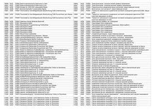 16946 4232 P0562 Spannungsversorgung Spannung zu klein 16946 4232 P0562 Электропитание: слишком низкий уровень напряжения
16947 4233 P0563 Spannungsversorgung Spannung zu gro. 16947 4233 P0563 Электропитание: слишком высокий уровень напряжения
16952 4238 P0568 Schalter fur GRA-E45 unplausibles Signal 16952 4238 P0568 Переключатель управления круиз-контролем: недостоверный сигнал
16955 423B P0571 Bremslichtschalter-Funplausibles Signal 16955 423B P0571 Включатель стоп-сигнала-F: недостоверный сигнал
16981 4255 P0597 Thermostat fur kennfeldgesteuerte Motorkuhlung-F265 Unterbrechung 16981 4255 P0597 Термостат электронного управления системой охлаждения двигателя-F265, обрыв
цепи
16982 4256 P0598 Thermostat fur kennfeldgesteuerte Motorkuhlung-F265 Kurzschluss nach Masse 16982 4256 P0598 Термостат электронного управления системой охлаждения двигателя-F265:
короткое замыкание на массу
16983 4257 P0599 Thermostat fur kennfeldgesteuerte Motorkuhlung-F265 Kurzschluss nach Plus 16983 4257 P0599 Термостат электронного управления системой охлаждения двигателя-F265:
короткое замыкание на плюс
16984 4258 P0600 Datenbus-Antrieb fehlende Botschaft 16984 4258 P0600 Шина данных-привод: нет сообщения
16985 4259 P0601 Steuergerat defekt 16985 4259 P0601 Неисправен блок управления
16986 425A P0602 Steuergerate-Programmierung Fehlfunktion 16986 425A P0602 Программирование блоков управления, сбой в работе
16987 425B P0603 Steuergerat defekt 16987 425B P0603 Неисправен блок управления
16988 425C P0604 Steuergerat defekt 16988 425C P0604 Неисправен блок управления
16989 425D P0605 Steuergerat defekt 16989 425D P0605 Неисправен блок управления
16990 425E P0606 Steuergerat defekt 16990 425E P0606 Неисправен блок управления
16991 425F P0607 Steuermodul unplausibel 16991 425F P0607 Управляющий модуль: недостоверные данные
16992 4260 P0608 Versorgungsspannung Sensoren / Aktoren 16992 4260 P0608 Напряжение питания на датчиках и исполнит. механизмах
16993 4261 P0609 Versorgungsspannung 2 Sensoren / Aktoren 16993 4261 P0609 Напряжение питания 2 на датчиках и исполнит. механизмах
16994 4262 P0610 Motorsteuergerat falsche Codierung 16994 4262 P0610 Блок управления двигателя: неправильное кодирование
16997 4265 P0613 Prozessor Getriebesteuergerat defekt 16997 4265 P0613 Неисправен процессор блока управления коробки передач
16998 4266 P0614 Getriebesteuergerat falscher Softwarestand 16998 4266 P0614 Блок управления коробки передач: неправильная версия ПО
16999 4267 P0615 Ansteuerung Starterrelais Unterbrechung 16999 4267 P0615 Подача сигнала управления на реле стартера, обрыв цепи
17000 4268 P0616 Ansteuerung Starterrelais Kurzschluss nach Masse 17000 4268 P0616 Подача сигнала управления на реле стартера: короткое замыкание на массу
17001 4269 P0617 Ansteuerung Starterrelais Kurzschluss nach Plus 17001 4269 P0617 Подача сигнала управления на реле стартера: короткое замыкание на плюс
17011 4273 P0627 Relais fur elektrische Kraftstoffpumpe 1 elektrischer Fehler/Unterbrechung 17011 4273 P0627 Реле электрического топливного насоса 1: сбой в электрической цепи/обрыв цепи
17012 4274 P0628 Relais fur elektrische Kraftstoffpumpe 1 Kurzschluss nach Masse 17012 4274 P0628 Реле электрического топливного насоса 1: короткое замыкание на массу
17013 4275 P0629 Relais fur elektrische Kraftstoffpumpe 1 Kurzschluss nach Plus 17013 4275 P0629 Реле электрического топливного насоса 1: короткое замыкание на плюс
17018 427A P0634 Steuergerat Temperaturabschaltung 17018 427A P0634 Блок управления: отключение по температуре
17022 427E P0638 Drosselklappensteuereinheit-J338 unplausibles Signal 17022 427E P0638 Блок дроссельной заслонки-J338: недостоверный сигнал
17023 427F P0639 Drosselklappensteuereinheit 2-J544 unplausibles Signal 17023 427F P0639 Блок дроссельной заслонки 2-J544: недостоверный сигнал
17025 4281 P0641 Geberreferenzspannung -A- Unterbrechung 17025 4281 P0641 Опорное напряжение датчика -A- обрыв цепи
17026 4282 P0642 Geberreferenzspannung -A- zu klein 17026 4282 P0642 Опорное напряжение датчика -A- слишком низкое
17027 4283 P0643 Geberreferenzspannung -A- zu gro. 17027 4283 P0643 Опорное напряжение датчика -A- слишком высокое
17029 4285 P0645 Klimaanlage Eingang/Ausgang 17029 4285 P0645 Климатическая установка Вход/выход
17034 428A P0650 Fehlerlampe fur Eigendiagnose-K83 elektrischer Fehler im Stromkreis 17034 428A P0650 Контрольная лампа самодиагностики-K83: сбой в электрической цепи
17035 428B P0651 Geberreferenzspannung -B- Unterbrechung 17035 428B P0651 Опорное напряжение датчика -В- обрыв цепи
17036 428C P0652 Geberreferenzspannung -B- zu klein 17036 428C P0652 Опорное напряжение датчика -В- слишком низкое
17037 428D P0653 Geberreferenzspannung -B- zu gro. 17037 428D P0653 Опорное напряжение датчика -В- слишком высокое
17038 428E P0654 Ausgangssignal fur Motordrehzahl elektrischer Fehler im Stromkreis 17038 428E P0654 Выходной сигнал оборотов двигателя: сбой в электрической цепи
17040 4290 P0656 Kraftstoffverbrauchssignal elektrischer Fehler im Stromkreis 17040 4290 P0656 Сигнал расхода топлива: сбой в электрической цепи
17041 4291 P0657 Versorgung fur Motorkomponenten Unterbrechung 17041 4291 P0657 Питание компонентов двигателя: обрыв цепи
17042 4292 P0658 Versorgung fur Motorkomponenten zu klein 17042 4292 P0658 Питание компонентов двигателя: слишком низкий уровень
17043 4293 P0659 Versorgung fur Motorkomponenten zu groa 17043 4293 P0659 Питание компонентов двигателя: слишком высокий уровень
17044 4294 P0660 Registersaugrohrumschaltung elektrischer Fehler 17044 4294 P0660 Изменение геометрии впускного коллектора, сбой в электрической цепи
17045 4295 P0661 Registersaugrohrumschaltung Kurzschluss nach Masse 17045 4295 P0661 Изменение геометрии впускного коллектора, короткое замыкание на массу
17046 4296 P0662 Registersaugrohrumschaltung Kurzschluss nach Plus 17046 4296 P0662 Изменение геометрии впускного коллектора, короткое замыкание на плюс
17051 429B P0667 Interner Temperatursensor unplausibles Signal 17051 429B P0667 Внутренний датчик температуры: недостоверный сигнал
17052 429C P0668 Interner Temperatursensor Spannung zu klein 17052 429C P0668 Внутренний датчик температуры: напряжение слишком низкое
17053 429D P0669 Interner Temperatursensor Spannung zu gro. 17053 429D P0669 Внутренний датчик температуры: напряжение слишком высокое
17054 429E P0670 Gluhzeitsteuergerat 1,Gluhstromkreis elektrischer Fehler im Stromkreis 17054 429E P0670 Блок управления свечей накаливания 1, электрическая цепь свечей накаливания:
сбой в электрической цепи
17055 429F P0671 Gluhkerze Zylinder 1-Q10 elektrischer Fehler im Stromkreis 17055 429F P0671 Свеча накаливания цилиндра 1-Q10: сбой в электрической цепи
17056 42A0 P0672 Gluhkerze Zylinder 2-Q11 elektrischer Fehler im Stromkreis 17056 42A0 P0672 Свеча накаливания цилиндра 2-Q11: сбой в электрической цепи
17057 42A1 P0673 Gluhkerze Zylinder 3-Q12 elektrischer Fehler im Stromkreis 17057 42A1 P0673 Свеча накаливания цилиндра 3-Q12: сбой в электрической цепи
17058 42A2 P0674 Gluhkerze Zylinder 4-Q13 elektrischer Fehler im Stromkreis 17058 42A2 P0674 Свеча накаливания цилиндра 4-Q13, сбой в электрической цепи
17059 42A3 P0675 Gluhkerze Zylinder 5-Q14 elektrischer Fehler im Stromkreis 17059 42A3 P0675 Свеча накаливания цилиндра 5-Q14: сбой в электрической цепи
 