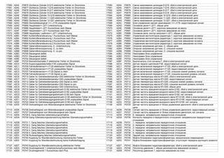 17060 42A4 P0676 Gluhkerze Zylinder 6-Q15 elektrischer Fehler im Stromkreis 17060 42A4 P0676 Свеча накаливания цилиндра 6-Q15: сбой в электрической цепи
17061 42A5 P0677 Gluhkerze Zylinder 7-Q16 elektrischer Fehler im Stromkreis 17061 42A5 P0677 Свеча накаливания цилиндра 7-Q16: сбой в электрической цепи
17062 42A6 P0678 Gluhkerze Zylinder 8-Q17 elektrischer Fehler im Stromkreis 17062 42A6 P0678 Свеча накаливания цилиндра 8-Q17: сбой в электрической цепи
17063 42A7 P0679 Gluhkerze Zylinder 9-Q18 elektrischer Fehler im Stromkreis 17063 42A7 P0679 Свеча накаливания цилиндра 9-Q18: сбой в электрической цепи
17064 42A8 P0680 Gluhkerze Zylinder 10-Q19 elektrischer Fehler im Stromkreis 17064 42A8 P0680 Свеча накаливания цилиндра 10-Q19: сбой в электрической цепи
17065 42A9 P0681 Gluhkerze Zylinder 11-Q20 elektrischer Fehler im Stromkreis 17065 42A9 P0681 Свеча накаливания цилиндра 11-Q20: сбой в электрической цепи
17066 42AA P0682 Gluhkerze Zylinder 12-Q21 elektrischer Fehler im Stromkreis 17066 42AA P0682 Свеча накаливания цилиндра 12-Q21: сбой в электрической цепи
17068 42AC P0684 Gluhzeitsteuergerat 1=>-J179 unplausibles Signal 17068 42AC P0684 Блок управления свечей накаливания 1=>-J179: недостоверный сигнал
17069 42AD P0685 Hauptrelais=>-J271 Unterbrechung 17069 42AD P0685 Основное реле=>-J271: обрыв цепи
17070 42AE P0686 Hauptrelais=>-J271 Kurzschluss nach Masse 17070 42AE P0686 Основное реле=>-J271: короткое замыкание на массу
17071 42AF P0687 Hauptrelais=>-J271 Kurzschluss nach Plus 17071 42AF P0687 Основное реле=>-J271: короткое замыкание на плюс
17072 42B0 P0688 Hauptrelais, Lastkreis=>-J271 Unterbrechung 17072 42B0 P0688 Основное реле, контур нагрузки=>-J271, обрыв цепи
17075 42B3 P0691 Kuhlerlufteransteuerung 1 Kurzschluss nach Masse 17075 42B3 P0691 Управление вентилятором радиатора 1: короткое замыкание на массу
17076 42B4 P0692 Kuhlerlufteransteuerung 1 Kurzschluss nach Plus 17076 42B4 P0692 Управление вентилятором радиатора 1: короткое замыкание на плюс
17077 42B5 P0693 Kuhlerlufteransteuerung 2 Kurzschluss nach Masse 17077 42B5 P0693 Управление вентилятором радиатора 2: короткое замыкание на массу
17078 42B6 P0694 Kuhlerlufteransteuerung 2 Kurzschluss nach Plus 17078 42B6 P0694 Управление вентилятором радиатора 2: короткое замыкание на плюс
17081 42B9 P0697 Geberreferenzspannung -C- Unterbrechung 17081 42B9 P0697 Опорное напряжение датчика -С- обрыв цепи
17082 42BA P0698 Geberreferenzspannung -C- zu klein 17082 42BA P0698 Опорное напряжение датчика -С- слишком низкое
17083 42BB P0699 Geberreferenzspannung -C- zu gro. 17083 42BB P0699 Опорное напряжение датчика -С- слишком высокое
17084 42BC P0700 Steuergerat defekt 17084 42BC P0700 Неисправен блок управления
17085 42BD P0701 Steuergerat defekt 17085 42BD P0701 Неисправен блок управления
17086 42BE P0702 Steuergerat defekt 17086 42BE P0702 Неисправен блок управления
17087 42BF P0703 Bremslichtschalter-F elektrischer Fehler im Stromkreis 17087 42BF P0703 Выключатель стоп-сигнала-F: сбой в электрической цепи
17088 42C0 P0704 Kupplungspedalschalter-F36 unplausibles Signal 17088 42C0 P0704 Датчик педали сцепления-F36: недостоверный сигнал
17089 42C1 P0705 Fahrstufensensor=>-F125 elektrischer Fehler im Stromkreis 17089 42C1 P0705 Датчик включенной передачи=>-F125: сбой в электрической цепи
17090 42C2 P0706 Fahrstufensensor=>-F125 unplausibles Signal 17090 42C2 P0706 Датчик включенной передачи=>-F125: недостоверный сигнал
17091 42C3 P0707 Fahrstufensensor=>-F125 Signal zu klein 17091 42C3 P0707 Датчик включенной передачи=>-F125: слишком низкий уровень сигнала
17092 42C4 P0708 Fahrstufensensor=>-F125 Signal zu gro. 17092 42C4 P0708 Датчик включенной передачи=>-F125: слишком высокий уровень сигнала
17094 42C6 P0710 Geber fur Getriebeoltemperatur-G93 elektrischer Fehler im Stromkreis 17094 42C6 P0710 Датчик температуры масла КП-G93, сбой в электрической цепи
17095 42C7 P0711 Geber fur Getriebeoltemperatur-G93 unplausibles Signal 17095 42C7 P0711 Датчик температуры масла КП-G93: недостоверный сигнал
17096 42C8 P0712 Geber fur Getriebeoltemperatur-G93 Signal zu klein 17096 42C8 P0712 Датчик температуры масла КП-G93: слишком низкий уровень сигнала
17097 42C9 P0713 Geber fur Getriebeoltemperatur-G93 Signal zu gro. 17097 42C9 P0713 Датчик температуры масла КП-G93: слишком высокий уровень сигнала
17098 42CA P0714 Geber fur Getriebeoltemperatur-G93 Unterbrechung 17098 42CA P0714 Датчик температуры масла КП-G93: обрыв цепи
17099 42CB P0715 Geber fur Getriebeeingangsdrehzahl-G182 elektrischer Fehler im Stromkreis 17099 42CB P0715 Датчик частоты вращения входного вала-G182: сбой в электрической цепи
17100 42CC P0716 Geber fur Getriebeeingangsdrehzahl-G182 unplausibles Signal 17100 42CC P0716 Датчик частоты вращения входного вала-G182: недостоверный сигнал
17101 42CD P0717 Geber fur Getriebeeingangsdrehzahl-G182 kein Signal 17101 42CD P0717 Датчик частоты вращения входного вала-G182: нет сигнала
17104 42D0 P0720 Geber fur Getriebeausgangsdrehzahl-G195 elektrischer Fehler im Stromkreis 17104 42D0 P0720 Датчик частоты вращения выходного вала КП-G195: сбой в электрической цепи
17105 42D1 P0721 Geber fur Getriebeausgangsdrehzahl-G195 unplausibles Signal 17105 42D1 P0721 Датчик частоты вращения выходного вала КП-G195: недостоверный сигнал
17106 42D2 P0722 Geber fur Getriebeausgangsdrehzahl-G195 kein Signal 17106 42D2 P0722 Датчик частоты вращения выходного вала КП-G195: нет сигнала
17109 42D5 P0725 Drehzahlsignal vom Motorsteuergerat elektrischer Fehler im Stromkreis 17109 42D5 P0725 Датчик частоты вращения от блока управления двигателя: сбой в электрической
цепи
17110 42D6 P0726 Drehzahlsignal vom Motorsteuergerat unplausibles Signal 17110 42D6 P0726 Сигнал частоты вращения от блока управления двигателя: недостоверный сигнал
17111 42D7 P0727 Drehzahlsignal vom Motorsteuergerat kein Signal 17111 42D7 P0727 Сигнал частоты вращения от блока управления двигателя, нет сигнала
17113 42D9 P0729 6. Gang falsches Uebersetzungsverhaltnis 17113 42D9 P0729 6. передача: неправильное передаточное отношение
17114 42DA P0730 Gang-/Ubersetzungsuberwachung falsches Ubersetzungsverhaltnis 17114 42DA P0730 Контроль передачи и передаточного отношения: неправильное передаточное
отношение
17115 42DB P0731 1. Gang falsches Ubersetzungsverhaltnis 17115 42DB P0731 1. передача: неправильное передаточное отношение
17116 42DC P0732 2. Gang falsches Ubersetzungsverhaltnis 17116 42DC P0732 2. передача: неправильное передаточное отношение
17117 42DD P0733 3. Gang falsches Ubersetzungsverhaltnis 17117 42DD P0733 3. передача: неправильное передаточное отношение
17118 42DE P0734 4. Gang falsches Ubersetzungsverhaltnis 17118 42DE P0734 4. передача: неправильное передаточное отношение
17119 42DF P0735 5. Gang falsches Ubersetzungsverhaltnis 17119 42DF P0735 5. передача: неправильное передаточное отношение
17120 42E0 P0736 Ruckwartsgang falsches Uebersetzungsverhaltnis 17120 42E0 P0736 Задний ход: неправильное передаточное отношение
17124 42E4 P0740 Kupplung fur Wandleruberbruckung mechanischer Fehler 17124 42E4 P0740 Муфта блокировки гидротрансформатора: механическое повреждение
17125 42E5 P0741 Kupplung fur Wandleruberbruckung keine Kraftubertragung 17125 42E5 P0741 Муфта блокировки гидротрансформатора: отсутствует передача крутящего момента
17127 42E7 P0743 Kupplung fur Wandleruberbruckung elektrischer Fehler 17127 42E7 P0743 Муфта блокировки гидротрансформатора: сбой в электрической цепи
17130 42EA P0746 Druckregelventil 1 Unterbrechung/Kurzschluss nach Masse 17130 42EA P0746 Регулятор давления 1: обрыв цепи/короткое замыкание на массу
17131 42EB P0747 Druckregelventil 1 Kurzschluss nach Plus 17131 42EB P0747 Регулятор давления 1: короткое замыкание на плюс
 