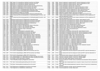 17231 434F P0847 Geber 2 fur Hydraulikdruck Getriebe Kurzschluss nach Masse 17231 434F P0847 Датчик 2 давления в гидросистеме КП: короткое замыкание на массу
17232 4350 P0848 Geber 2 fur Hydraulikdruck Getriebe Kurzschluss nach Plus 17232 4350 P0848 Датчик 2 давления в гидросистеме КП: короткое замыкание на плюс
17233 4351 P0849 Geber 2 fur Hydraulikdruck Getriebe Unterbrechung 17233 4351 P0849 Датчик 2 давления в гидросистеме КП: обрыв цепи
17234 4352 P0850 Signal fur Anlassersperre (P/N) Kurzschluss nach Plus/Unterbrechung 17234 4352 P0850 Сигнал блокировки стартера (P/N), обрыв цепи
17235 4353 P0851 Signal fur Anlassersperre (P/N) Kurzschluss nach Masse 17235 4353 P0851 Сигнал блокировки стартера (P/N): короткое замыкание на массу
17236 4354 P0852 Signal fur Anlassersperre (P/N) Kurzschluss nach Plus 17236 4354 P0852 Сигнал блокировки стартера (P/N): короткое замыкание на плюс
17247 435F P0863 Kommunikation zu Getriebesteuergerat elektrischer Fehler im Stromkreis 17247 435F P0863 Коммуникация с блоком управления КП: сбой в электрической цепи
17248 4360 P0864 Kommunikation zu Getriebesteuergerat unplausibles Signal 17248 4360 P0864 Коммуникация с блоком управления КП: недостоверный сигнал
17249 4361 P0865 Kommunikation zu Getriebesteuergerat Kurzschluss nach Masse 17249 4361 P0865 Коммуникация с блоком управления КП: короткое замыкание на массу
17252 4364 P0868 Getriebedruck Adaption am Anschlag 17252 4364 P0868 Давление в коробке передач: адаптация на пределе
17268 4374 P0884 Stromversorgung Getriebesteuergerat Unterbrechung/Wackelkontakt 17268 4374 P0884 Подача напряжения на блок управления КП: обрыв цепи/плохой контакт
17270 4376 P0886 Ansteuerung Stromversorgungsrelais fur Getriebesteuergerat Kurzschlu. nach
Masse
17270 4376 P0886 Подача сигнала управления на реле подачи напряжения на блок управления КП:
короткое замыкание на массу
17271 4377 P0887 Ansteuerung Stromversorgungsrelais fur Getriebesteuergerat Kurzschlu. nach
Plus
17271 4377 P0887 Подача сигнала управления на реле подачи напряжения на блок управления КП:
короткое замыкание на плюс
17273 4379 P0889 Spannungsversorgung fur Magnetventil unplausibles Signal 17273 4379 P0889 Электропитание электромагнитного клапана: недостоверный сигнал
17274 437A P0890 Spannungsversorgung fur Magnetventil Kurzschluss nach Masse 17274 437A P0890 Электропитание электромагнитного клапана: короткое замыкание на массу
17275 437B P0891 Spannungsversorgung fur Magnetventil Kurzschluss nach Plus 17275 437B P0891 Электропитание электромагнитного клапана: короткое замыкание на плюс
17276 437C P0892 Spannungsversorgung fur Magnetventil Unterbrechung 17276 437C P0892 Электропитание электромагнитного клапана, обрыв цепи
17281 4381 P0897 Getriebeol Zustandsverschlechterung 17281 4381 P0897 Ухудшение состояния трансмиссионного масла
17288 4388 P0904 Schalter fur Tiptronic-F189 elektrischer Fehler im Stromkreis 17288 4388 P0904 Переключатель Tiptronic-F189: сбой в электрической цепи
17289 4389 P0905 Schalter fur Tiptronic-F189 unplausibles Signal 17289 4389 P0905 Переключатель Tiptronic-F189: недостоверный сигнал
17290 438A P0906 Schalter fur Tiptronic-F189 Kurzschluss nach Masse 17290 438A P0906 Переключатель Tiptronic-F189: короткое замыкание на массу
17298 4392 P0914 Wahlhebel elektrischer Fehler im Stromkreis 17298 4392 P0914 Селектор АКП: сбой в электрической цепи
17303 4397 P0919 Wahlhebel Fehler 17303 4397 P0919 Селектор АКП: ошибка
17313 43A1 P0929 Magnet fur Wahlhebelsperre unplausibles Signal 17313 43A1 P0929 Электромагнит блокировки селектора АКП: недостоверный сигнал
17314 43A2 P0930 Magnet fur Wahlhebelsperre Kurzschluss nach Masse 17314 43A2 P0930 Электромагнит блокировки селектора АКП: короткое замыкание на массу
17315 43A3 P0931 Magnet fur Wahlhebelsperre Kurzschluss nach Plus 17315 43A3 P0931 Электромагнит блокировки селектора АКП: короткое замыкание на плюс
17408 4400 P1000 Einspritzventil Zylinder 9-N299 elektrischer Fehler im Stromkreis 17408 4400 P1000 Форсунка цилиндра 9-N299: сбой в электрической цепи
17409 4401 P1001 Einspritzventil Zylinder 10-N300 elektrischer Fehler im Stromkreis 17409 4401 P1001 Форсунка цилиндра 10-N300: сбой в электрической цепи
17410 4402 P1002 Einspritzventil Zylinder 11-N301 elektrischer Fehler im Stromkreis 17410 4402 P1002 Форсунка цилиндра 11-N301: сбой в электрической цепи
17411 4403 P1003 Einspritzventil Zylinder 12-N302 elektrischer Fehler im Stromkreis 17411 4403 P1003 Форсунка цилиндра 12-N302: сбой в электрической цепи
17412 4404 P1004 Momentendifferenz Zylinder 1 Grenzwert uberschritten 17412 4404 P1004 Разница моментов цил. 1: превышено предельное значение
17413 4405 P1005 Momentendifferenz Zylinder 2 Grenzwert uberschritten 17413 4405 P1005 Разница моментов цил. 2: превышено предельное значение
17414 4406 P1006 Momentendifferenz Zylinder 3 Grenzwert uberschritten 17414 4406 P1006 Разница моментов цил. 3: превышено предельное значение
17415 4407 P1007 Momentendifferenz Zylinder 4 Grenzwert uberschritten 17415 4407 P1007 Разница моментов цил. 4: превышено предельное значение
17416 4408 P1008 Luftmassenmesser 1/2 unplausibles Signal 17416 4408 P1008 Расходомеры воздуха 1/2: недостоверный сигнал
17417 4409 P1009 Luftmassenmesser 1/2 unplausibles Signal aus Lasterfassung 17417 4409 P1009 Расходомеры воздуха 1/2: недостоверный сигнал измерения нагрузки
17418 440A P1010 Einspritzventil Zylinder 9-N299 Unterbrechung 17418 440A P1010 Форсунка цилиндра 9-N299: обрыв цепи
17419 440B P1011 Einspritzventil Zylinder 10-N300 Unterbrechung 17419 440B P1011 Форсунка цилиндра 10-N300: обрыв цепи
17420 440C P1012 Einspritzventil Zylinder 11-N301 Unterbrechung 17420 440C P1012 Форсунка цилиндра 11-N301: обрыв цепи
17421 440D P1013 Einspritzventil Zylinder 12-N302 Unterbrechung 17421 440D P1013 Форсунка цилиндра 12-N302: обрыв цепи
17422 440E P1014 Ventil fur Bypassklappe Luftfilter-N275 Kurzschluss nach Plus 17422 440E P1014 Клапан перепускной заслонки воздушного фильтра-N275: короткое замыкание на
плюс
17423 440F P1015 Ventil fur Bypassklappe Luftfilter-N275 Kurzschluss nach Masse 17423 440F P1015 Клапан перепускной заслонки воздушного фильтра-N275: короткое замыкание на
массу
17424 4410 P1016 Ventil fur Bypassklappe Luftfilter-N275 Unterbrechung 17424 4410 P1016 Перепускной клапан воздушного фильтра-N275: обрыв цепи
17425 4411 P1017 Saugrohrklappe 2 fur Luftstromsteuerung oberer Anschlag nicht erreicht 17425 4411 P1017 Заслонки 2 впускных каналов, не достигнут верхний предел
17426 4412 P1018 Saugrohrklappe 2 fur Luftstromsteuerung unterer Anschlag nicht erreicht 17426 4412 P1018 Заслонки 2 впускных каналов: не достигнут нижний предел
17427 4413 P1019 Geber fur NOx-G295 Signal zu langsam 17427 4413 P1019 Датчик NOx-G295: время реакции слишком велико
17428 4414 P1020 Kraftstoffdruckregelung Regelgrenze uberschritten 17428 4414 P1020 Регулятор давления топлива: выход из диапазона регулирования (больше верхнего
предела)
17429 4415 P1021 Bank1,Nockenwellenspatverstellung Soll nicht erreicht 17429 4415 P1021 Ряд 1: сдвиг фаз газораспределения в позднюю сторону Не достигнуто номинальное
значение
17430 4416 P1022 Bank1,Nockenwellenfruhverstellung Soll nicht erreicht 17430 4416 P1022 Ряд 1: сдвиг фаз газораспределения в раннюю сторону Не достигнуто номинальное
значение
17431 4417 P1023 Regelventil fur Kraftstoffdruck Kurzschluss nach Masse 17431 4417 P1023 Регулятор давления топлива: короткое замыкание на массу
17432 4418 P1024 Regelventil fur Kraftstoffdruck Unterbrechung 17432 4418 P1024 Регулятор давления топлива: обрыв цепи
 