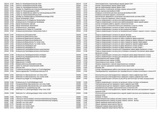 00319 013F Motor fur Heckklappenhydraulik-V241 00319 013F Электродвигатель гидропривода задней двери-V241
00320 0140 Ventil fur Heckklappenhydraulik-N346 00320 0140 Клапан гидропривода задней двери-N346
00321 0141 Geber fur Heckklappenhydraulik-G383 00321 0141 Датчик гидропривода задней двери-G383
00322 0142 Schalter fur Deaktivierung Innenraumuberwachung-E267 00322 0142 Выключатель отключения системы охраны салона-E267
00323 0143 Geber fur Fahrzeugneigung-G384 00323 0143 Датчик наклона автомобиля-G384
00324 0144 Taster fur Deaktivierung Geber fur Fahrzeugneigung-E360 00324 0144 Клавиша отключения датчика наклона автомобиля-E360
00325 0145 Taster fur Heckscheibenoffnung-E361 00325 0145 Клавиша опускания заднего стекла-E361
00326 0146 Schalter fur Notabschaltung Diebstahlwarnanlage-E362 00326 0146 Выключатель аварийного отключения противоугонной системы-E362
00327 0147 Signal Schiebedach offnen 00327 0147 Сигнал открытия сдвижного люка в крыше
00328 0148 Ansteuerung fur Entriegelung Heckscheibe 00328 0148 Подача управляющего сигнала для разблокирования заднего стекла
00329 0149 Ansteuerung fur Entriegelung Heckklappe 00329 0149 Подача управляющего сигнала для разблокирования замка задней двери
00330 014A Signal Heckwischer Intervall 00330 014A Сигнал интервала работы заднего стеклоочистителя
00331 014B Signal Heckwischer Wischwasch 00331 014B Сигнал заднего стеклоочистителя для омывания и очистки стекла
00332 014C Ansteuerung fur Tankklappe 00332 014C Подача управляющего сигнала на замок лючка бензобака
00333 014D Ansteuerung fur Relais fur Zuziehhilfe 00333 014D Подача управляющего сигнала на реле доводчика двери
00334 014E Ansteuerung beheizbare Heckscheibe Stufe 2 00334 014E Подача управляющего сигнала на нагревательный элемент заднего стекла, ступень
2
00335 014F Ansteuerung Schlussleuchten 00335 014F Подача управляющего сигнала на задние фонари
00336 0150 Ansteuerung Beleuchtung Heck 00336 0150 Подача управляющего сигнала освещения задней части
00337 0151 Ansteuerung Beleuchtung Fahrertur 00337 0151 Подача управляющего сигнала на лампу подсветки двери водителя
00338 0152 Ansteuerung Beleuchtung Beifahrertur 00338 0152 Подача управляющего сигнала на лампу подсветки двери переднего пассажира
00339 0153 Ansteuerung Beleuchtung Tur hinten links 00339 0153 Подача управляющего сигнала на лампу подсветки задней левой двери
00340 0154 Ansteuerung Beleuchtung Tur hinten rechts 00340 0154 Подача управляющего сигнала на лампу подсветки задней правой двери
00341 0155 Ansteuerung Heckklappe AUF 00341 0155 Подача управляющего сигнала на дверь багажного отсека (ОТКР.)
00342 0156 Ansteuerung Heckklappe ZU 00342 0156 Подача управляющего сигнала на дверь багажного отсека (ЗАКР.)
00343 0157 Ansteuerung Heckklappenschloss ausschwenken 00343 0157 Подача управляющего сигнала для откидывания замка двери багажного отсека
00344 0158 Ansteuerung Heckklappenschloss einschwenken 00344 0158 Подача управляющего сигнала для установки в исходное положение замка двери
багажного отсека
00345 0159 Ansteuerung Heckklappenschloss entriegeln 00345 0159 Подача управляющего сигнала для отпирания замка двери багажного отсека
00346 015A Ansteuerung Heckklappenschloss verriegeln 00346 015A Подача управляющего сигнала для запирания замка двери багажного отсека
00347 015B Magnetventil 8-N281 00347 015B Электромагнитный клапан 8-N281
00348 015C Magnetventil 9-N282 00348 015C Электромагнитный клапан 9-N282
00349 015D Magnetventil 10-N283 00349 015D Электромагнитный клапан 10-N283
00350 015E Masseruckfuhrung Modulationsventile 00350 015E Провод соединения с массой модуляционных клапанов
00351 015F Geber fur Drehzahl Zwischenwelle-G265 00351 015F Датчик частоты вращения промежуточного вала-G265
00352 0160 Klemme 30A 00352 0160 Клемма 30A
00353 0161 Funktionsruckmeldung Regler fur Frischluftgeblase 00353 0161 Сигнал подтверждения работы регулятора приточного вентилятора
00354 0162 Spannungswandler Frontscheibenheizung-A18 00354 0162 Преобразователь напряжения для нагревательного элемента ветрового стекла-A18
00355 0163 Stellmotor fur Mannanstromer vorn links-V237 00355 0163 Исполнительный электродвигатель переднего левого дефлектора-V237
00356 0164 Stellmotor fur Mannanstromer vorn rechts-V238 00356 0164 Исполнительный электродвигатель переднего правого дефлектора-V238
00357 0165 Ansteuerung Regler fur Umluftgeblase 00357 0165 Подача управляющего сигнала на регулятор вентилятора системы рециркуляции
воздуха
00358 0166 Ansteuerung fur Kuhlmittelabsperrventil 00358 0166 Подача управляющего сигнала на запорный клапан системы охлаждения
00359 0167 Temperaturfuhler Mannanstromer vorn links-G385 00359 0167 Температурный датчик переднего левого дефлектора-G385
00360 0168 Temperaturfuhler Mannanstromer vorn rechts-G386 00360 0168 Температурный датчик переднего правого дефлектора-G386
00361 0169 Heizelement fur Zusatzheizung-Z35 00361 0169 Нагревательный элемент дополнительного отопителя-Z35
00362 016A Stellmotor fur Luftmengenklappe hinten links-V239 00362 016A Исполнительный электродвигатель задней левой заслонки регулирования подачи
воздуха-V239
00363 016B Stellmotor fur Luftmengenklappe hinten rechts-V240 00363 016B Исполнительный электродвигатель задней правой заслонки регулирования подачи
воздуха-V240
00364 016C Klemme 15 Slave 00364 016C Клемма 15 Slave
00365 016D Leitung fur Kommunikation Innenraumuberwachung Eingang 00365 016D Коммуникационный провод системы охраны салона - вход
00366 016E Leitung fur Kommunikation Innenraumuberwachung Ausgang 00366 016E Коммуникационный провод системы охраны салона - выход
00367 016F Dampfer vorn links weich 00367 016F Левый передний амортизатор Мягко
00368 0170 Dampfer vorn links hart 00368 0170 Левый передний амортизатор Жестко
00369 0171 Dampfer vorn rechts weich 00369 0171 Передний правый амортизатор Мягко
00370 0172 Dampfer vorn rechts hart 00370 0172 Правый передний амортизатор Жестко
 