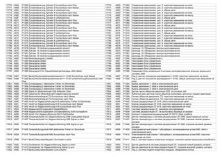17770 456A P1362 Zundansteuerung Zylinder 3 Kurzschluss nach Plus 17770 456A P1362 Управление зажиганием, цил. 3: короткое замыкание на плюс
17771 456B P1363 Zundansteuerung Zylinder 3 Kurzschluss nach Masse 17771 456B P1363 Управление зажиганием, цил. 3: короткое замыкание на массу
17772 456C P1364 Zundansteuerung Zylinder 4 Unterbrechung 17772 456C P1364 Управление зажиганием, цил. 4, обрыв цепи
17773 456D P1365 Zundansteuerung Zylinder 4 Kurzschluss nach Plus 17773 456D P1365 Управление зажиганием, цил. 4: короткое замыкание на плюс
17774 456E P1366 Zundansteuerung Zylinder 4 Kurzschluss nach Masse 17774 456E P1366 Управление зажиганием, цил. 4: короткое замыкание на массу
17775 456F P1367 Zundansteuerung Zylinder 5 Unterbrechung 17775 456F P1367 Управление зажиганием, цил. 5: обрыв цепи
17776 4570 P1368 Zundansteuerung Zylinder 5 Kurzschluss nach Plus 17776 4570 P1368 Управление зажиганием, цил. 5: короткое замыкание на плюс
17777 4571 P1369 Zundansteuerung Zylinder 5 Kurzschluss nach Masse 17777 4571 P1369 Управление зажиганием, цил. 5: короткое замыкание на массу
17778 4572 P1370 Zundansteuerung Zylinder 6 Unterbrechung 17778 4572 P1370 Управление зажиганием, цил. 6: обрыв цепи
17779 4573 P1371 Zundansteuerung Zylinder 6 Kurzschluss nach Plus 17779 4573 P1371 Управление зажиганием, цил. 6: короткое замыкание на плюс
17780 4574 P1372 Zundansteuerung Zylinder 6 Kurzschluss nach Masse 17780 4574 P1372 Управление зажиганием, цил. 6: короткое замыкание на массу
17781 4575 P1373 Zundansteuerung Zylinder 7 Unterbrechung 17781 4575 P1373 Управление зажиганием, цил. 7: обрыв цепи
17782 4576 P1374 Zundansteuerung Zylinder 7 Kurzschluss nach Plus 17782 4576 P1374 Управление зажиганием, цил. 7: короткое замыкание на плюс
17783 4577 P1375 Zundansteuerung Zylinder 7 Kurzschluss nach Masse 17783 4577 P1375 Управление зажиганием, цил. 7: короткое замыкание на массу
17784 4578 P1376 Zundansteuerung Zylinder 8 Unterbrechung 17784 4578 P1376 Управление зажиганием, цил. 8: обрыв цепи
17785 4579 P1377 Zundansteuerung Zylinder 8 Kurzschluss nach Plus 17785 4579 P1377 Управление зажиганием, цил. 8: короткое замыкание на плюс
17786 457A P1378 Zundansteuerung Zylinder 8 Kurzschluss nach Masse 17786 457A P1378 Управление зажиганием, цил. 8: короткое замыкание на массу
17787 457B P1379 Zylinder 13 Verbrennungsaussetzer erkannt 17787 457B P1379 Цилиндр 13: Обнаружен пропуск воспламенения
17788 457C P1380 Zylinder 14 Verbrennungsaussetzer erkannt 17788 457C P1380 Цилиндр 14: Обнаружен пропуск воспламенения
17789 457D P1381 Zylinder 15 Verbrennungsaussetzer erkannt 17789 457D P1381 Цилиндр 15: Обнаружен пропуск воспламенения
17790 457E P1382 Zylinder 16 Verbrennungsaussetzer erkannt 17790 457E P1382 Цилиндр 16: Обнаружен пропуск воспламенения
17792 4580 P1384 Motorsteuergerat 2 defekt 17792 4580 P1384 Неисправен блок управления 2
17793 4581 P1385 Steuergerat defekt 17793 4581 P1385 Неисправен блок управления
17794 4582 P1386 Steuergerat defekt 17794 4582 P1386 Неисправен блок управления
17795 4583 P1387 Steuergerat defekt 17795 4583 P1387 Неисправен блок управления
17796 4584 P1388 Steuergerat defekt 17796 4584 P1388 Неисправен блок управления
17797 4585 P1389 Steuergerat 2 fur Dieseldirekteinspritzanlage-J494 defekt 17797 4585 P1389 Поврежден блок управления 2 системы непосредственного впрыска дизельного
топлива-J494
17799 4587 P1391 Bank2,Nockenwellenpositionssensor=>-G163 Kurzschluss nach Masse 17799 4587 P1391 Ряд 2, датчик положения распредвала=>-G163: короткое замыкание на массу
17800 4588 P1392 Bank2,Nockenwellenpositionssensor=>-G163 Unterbrechung/Kurzschluss nach
Plus
17800 4588 P1392 Ряд 2, датчик положения распредвала=>-G163: обрыв цепи/короткое замыкание на
плюс
17801 4589 P1393 Zundausgang 1 elektrischer Fehler im Stromkreis 17801 4589 P1393 Вывод зажигания 1: сбой в электрической цепи
17802 458A P1394 Zundausgang 2 elektrischer Fehler im Stromkreis 17802 458A P1394 Вывод зажигания 2: сбой в электрической цепи
17803 458B P1395 Zundausgang 3 elektrischer Fehler im Stromkreis 17803 458B P1395 Вывод зажигания 3: сбой в электрической цепи
17804 458C P1396 Geber fur Motordrehzahl-G28 fehlender Zahn 17804 458C P1396 Датчик числа оборотов двигателя-G28: отсутствует зуб
17805 458D P1397 Geberrad fur Motordrehzahl Adaptionsgrenze erreicht 17805 458D P1397 Зубчатый диск датчика числа оборотов коленвала, достигнут предел адаптации
17806 458E P1398 Motordrehzahlsignal,TD Kurzschluss nach Masse 17806 458E P1398 Сигнал оборотов двигателя, TD: короткое замыкание на массу
17807 458F P1399 Motordrehzahlsignal,TD Kurzschluss nach Plus 17807 458F P1399 Сигнал оборотов двигателя, TD: короткое замыкание на плюс
17808 4590 P1400 Ventil fur Abgasruckfuhrung-N18 elektrischer Fehler im Stromkreis 17808 4590 P1400 Клапан рециркуляции ОГ-N18: сбой в электрической цепи
17809 4591 P1401 Ventil fur Abgasruckfuhrung-N18 Kurzschluss nach Masse 17809 4591 P1401 Клапан рециркуляции ОГ-N18: короткое замыкание на массу
17810 4592 P1402 Ventil fur Abgasruckfuhrung-N18 Kurzschluss nach Plus 17810 4592 P1402 Клапан рециркуляции ОГ-N18: короткое замыкание на плюс
17811 4593 P1403 Abgasruckfuhrungssystem Regeldifferenz 17811 4593 P1403 Система рециркуляции ОГ, диапазон регулирования
17812 4594 P1404 Abgasruckfuhrungssystem Grundeinstellung nicht durchgefuhrt 17812 4594 P1404 Система рециркуляции ОГ: не выполнены базовые установки
17813 4595 P1405 Ventil 2 fur Abgasruckfuhrung-N213 Fehlfunktion 17813 4595 P1405 Клапан 2 управления рециркуляцией ОГ-N213: сбой в работе
17814 4596 P1406 Temperaturfuhler fur Abgasruckfuhrung-G98 unplausibles Signal 17814 4596 P1406 Датчик температуры в системе рециркуляции ОГ-G98: недостоверный сигнал
17815 4597 P1407 Temperaturfuhler fur Abgasruckfuhrung-G98 Signal zu klein 17815 4597 P1407 Датчик температуры в системе рециркуляции ОГ-G98: слишком низкий уровень
сигнала
17816 4598 P1408 Temperaturfuhler fur Abgasruckfuhrung-G98 Signal zu gro. 17816 4598 P1408 Датчик температуры в системе рециркуляции ОГ-G98: слишком высокий уровень
сигнала
17817 4599 P1409 Tankentluftungsventil-N80 elektrischer Fehler im Stromkreis 17817 4599 P1409 Электромагнитный клапан 1 абсорбера с активированным углем-N80: сбой в
электрической цепи
17818 459A P1410 Tankentluftungsventil-N80 Kurzschluss nach Plus 17818 459A P1410 Электромагнитный клапан 1 абсорбера с активированным углем-N80, короткое
замыкание на плюс
17819 459B P1411 Bank2,Sekundarluftsystem Durchsatz zu klein 17819 459B P1411 Ряд 2, система подачи вторичного воздуха: слишком низкая пропускная способность
17820 459C P1412 Drucksensor fur Abgasruckfuhrung Signal zu klein 17820 459C P1412 Датчик давления в системе рециркуляции ОГ: слишком низкий уровень сигнала
17821 459D P1413 Drucksensor fur Abgasruckfuhrung Signal zu gro. 17821 459D P1413 Датчик давления в системе рециркуляции ОГ: слишком высокий уровень сигнала
17822 459E P1414 Bank2,Sekundarluftsystem Leck erkannt 17822 459E P1414 Ряд 2, система подачи вторичного воздуха: обнаружена утечка
 