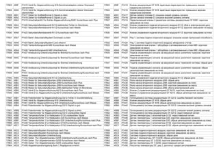 17823 459F P1415 Ventil fur Abgasruckfuhrung-N18,Kennlinienadaption unterer Grenzwert
uberschritten
17823 459F P1415 Клапан рециркуляции ОГ-N18, адаптация характеристик: превышено нижнее
предельное значение
17824 45A0 P1416 Ventil fur Abgasruckfuhrung-N18,Kennlinienadaption oberer Grenzwert
uberschritten
17824 45A0 P1416 Клапан рециркуляции ОГ-N18: адаптация характеристик: превышено верхнее
предельное значение
17825 45A1 P1417 Geber fur Kraftstoffvorrat-G Signal zu klein 17825 45A1 P1417 Датчик запаса топлива-G: слишком низкий уровень сигнала
17826 45A2 P1418 Geber fur Kraftstoffvorrat-G Signal zu gro. 17826 45A2 P1418 Датчик запаса топлива-G: слишком высокий уровень сигнала
17827 45A3 P1419 Umschaltventil 2 fur Kuhler Abgasruckfuhrung-N381 Kurzschluss nach Plus 17827 45A3 P1419 Переключающий клапан 2 радиатора системы рециркуляции ОГ-N381: короткое
замыкание на плюс
17828 45A4 P1420 Sekundarlufteinblasventil-N112 elektrischer Fehler im Stromkreis 17828 45A4 P1420 Клапан управления подачей вторичного воздуха-N112: сбой в электрической цепи
17829 45A5 P1421 Sekundarlufteinblasventil-N112 Kurzschluss nach Masse 17829 45A5 P1421 Клапан управления подачей вторичного воздуха-N112: короткое замыкание на массу
17830 45A6 P1422 Sekundarlufteinblasventil-N112 Kurzschluss nach Plus 17830 45A6 P1422 Клапан управления подачей вторичного воздуха-N112: короткое замыкание на плюс
17831 45A7 P1423 Bank1,Sekundarluftsystem Durchsatz zu klein 17831 45A7 P1423 Ряд 1, система подачи вторичного воздуха: слишком низкая пропускная способность
17832 45A8 P1424 Bank1,Sekundarluftsystem Leck erkannt 17832 45A8 P1424 Ряд 1, система подачи вторичного воздуха: обнаружена утечка
17833 45A9 P1425 Tankentluftungsventil-N80 Kurzschluss nach Masse 17833 45A9 P1425 Электромагнитный клапан 1 абсорбера с активированным углем-N80: короткое
замыкание на массу
17834 45AA P1426 Tankentluftungsventil-N80 Unterbrechung 17834 45AA P1426 Электромагнитный клапан 1 абсорбера с активированным углем-N80: обрыв цепи
17835 45AB P1427 Ansteuerung Unterdruckpumpe fur Bremse Kurzschluss nach Plus 17835 45AB P1427 Подача управляющего сигнала на вакуумный насос усилителя тормозов: короткое
замыкание на плюс
17836 45AC P1428 Ansteuerung Unterdruckpumpe fur Bremse Kurzschluss nach Masse 17836 45AC P1428 Подача управляющего сигнала на вакуумный насос усилителя тормозов: короткое
замыкание на массу
17837 45AD P1429 Ansteuerung Unterdruckpumpe fur Bremse Unterbrechung 17837 45AD P1429 Подача управляющего сигнала на вакуумный насос тормозной системы: обрыв цепи
17838 45AE P1430 Ansteuerung Unterdruckpumpe fur Bremse Unterbrechung/Kurzschluss nach
Plus
17838 45AE P1430 Подача управляющего сигнала на вакуумный насос усилителя тормозов: обрыв
цепи/короткое замыкание на плюс
17839 45AF P1431 Ansteuerung Unterdruckpumpe fur Bremse Unterbrechung/Kurzschluss nach
Masse
17839 45AF P1431 Подача управляющего сигнала на вакуумный насос усилителя тормозов: короткое
замыкание на массу
17840 45B0 P1432 Sekundarlufteinblasventil-N112 Unterbrechung 17840 45B0 P1432 Клапан управления подачей вторичного воздуха-N112: обрыв цепи
17841 45B1 P1433 Relais fur Sekundarluftpumpe-J299 Unterbrechung 17841 45B1 P1433 Реле насоса вторичного воздуха-J299: обрыв цепи
17842 45B2 P1434 Relais fur Sekundarluftpumpe-J299 Kurzschluss nach Plus 17842 45B2 P1434 Реле насоса вторичного воздуха-J299: короткое замыкание на плюс
17843 45B3 P1435 Relais fur Sekundarluftpumpe-J299 Kurzschluss nach Masse 17843 45B3 P1435 Реле насоса вторичного воздуха-J299: короткое замыкание на массу
17844 45B4 P1436 Relais fur Sekundarluftpumpe-J299 elektrischer Fehler im Stromkreis 17844 45B4 P1436 Реле насоса вторичного воздуха-J299: сбой в электрической цепи
17845 45B5 P1437 Ventil 2 fur Abgasruckfuhrung-N213 Kurzschluss nach Plus 17845 45B5 P1437 Клапан 2 управления рециркуляцией ОГ-N213: короткое замыкание на плюс
17846 45B6 P1438 Ventil 2 fur Abgasruckfuhrung-N213 Unterbrechung/Kurzschluss nach Masse 17846 45B6 P1438 Клапан 2 управления рециркуляцией ОГ-N213: обрыв цепи/короткое замыкание на
массу
17847 45B7 P1439 Potentiometer fur Abgasruckfuhrung-G212 Fehler in Grundeinstellung 17847 45B7 P1439 Потенциометр системы рециркуляции ОГ-G212: ошибка базовой настройки
17848 45B8 P1440 Ventil fur Abgasruckfuhrung-N18 Unterbrechung 17848 45B8 P1440 Клапан рециркуляции ОГ-N18: обрыв цепи
17849 45B9 P1441 Ventil fur Abgasruckfuhrung-N18 Unterbrechung/Kurzschluss nach Masse 17849 45B9 P1441 Клапан рециркуляции ОГ-N18: обрыв цепи/короткое замыкание на массу
17850 45BA P1442 Potentiometer fur Abgasruckfuhrung-G212 Signal zu gro. 17850 45BA P1442 Потенциометр системы рециркуляции ОГ-G212: слишком высокий уровень сигнала
17851 45BB P1443 Potentiometer fur Abgasruckfuhrung-G212 Signal zu klein 17851 45BB P1443 Потенциометр системы рециркуляции ОГ-G212: слишком низкий уровень сигнала
17852 45BC P1444 Potentiometer fur Abgasruckfuhrung-G212 unplausibles Signal 17852 45BC P1444 Потенциометр системы рециркуляции ОГ-G212: недостоверный сигнал
17853 45BD P1445 Temperaturfuhler 2 fur Katalysator-G132 unplausibles Signal 17853 45BD P1445 Датчик температуры 2 катализатора-G132: недостоверный сигнал
17854 45BE P1446 Temperaturfuhler 1 fur Katalysator-G20 Kurzschluss nach Masse 17854 45BE P1446 Датчик температуры 1 катализатора-G20: короткое замыкание на массу
17855 45BF P1447 Temperaturfuhler 1 fur Katalysator-G20 Unterbrechung/Kurzschluss nach Plus 17855 45BF P1447 Датчик температуры 1 катализатора-G20: обрыв цепи/короткое замыкание на плюс
17856 45C0 P1448 Temperaturfuhler 2 fur Katalysator-G132 Kurzschluss nach Masse 17856 45C0 P1448 Датчик температуры 2 катализатора-G132: короткое замыкание на массу
17857 45C1 P1449 Temperaturfuhler 2 fur Katalysator-G132 Unterbrechung/Kurzschluss nach Plus 17857 45C1 P1449 Датчик температуры 2 катализатора-G132: обрыв цепи/короткое замыкание на плюс
17858 45C2 P1450 Sekundarluftsystem Kurzschluss nach Plus 17858 45C2 P1450 Система подачи вторичного воздуха: короткое замыкание на плюс
17859 45C3 P1451 Sekundarluftsystem Kurzschluss nach Masse 17859 45C3 P1451 Система подачи вторичного воздуха: короткое замыкание на массу
17860 45C4 P1452 Sekundarluftsystem Unterbrechung 17860 45C4 P1452 Система подачи вторичного воздуха: обрыв цепи
17861 45C5 P1453 Geber 1 fur Abgastemperatur-G235 Unterbrechung/Kurzschluss nach Plus 17861 45C5 P1453 Датчик 1 температуры ОГ 1-G235: обрыв цепи/короткое замыкание на плюс
17862 45C6 P1454 Geber 1 fur Abgastemperatur-G235 Kurzschluss nach Masse 17862 45C6 P1454 Датчик температуры ОГ 1-G235: короткое замыкание на массу
17863 45C7 P1455 Geber 1 fur Abgastemperatur-G235 unplausibles Signal 17863 45C7 P1455 Датчик температуры ОГ 1-G235: недостоверный сигнал
17864 45C8 P1456 Abgastemperaturregelung Bank 1 Regelgrenze erreicht 17864 45C8 P1456 Регулятор температуры ОГ, ряд 1: достигнут предел регулирования
 