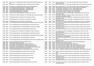 17865 45C9 P1457 Geber 1 fur Abgastemperatur Bank 2-G236 Unterbrechung/Kurzschluss nach
Plus
17865 45C9 P1457 Датчик температуры ОГ 1 для 2 ряда цилиндров-G236: обрыв цепи/короткое
замыкание на плюс
17866 45CA P1458 Geber 1 fur Abgastemperatur Bank 2-G236 Kurzschluss nach Masse 17866 45CA P1458 Датчик температуры ОГ 1 для 2 ряда цилиндров-G236: короткое замыкание на массу
17867 45CB P1459 Geber 1 fur Abgastemperatur Bank 2-G236 unplausibles Signal 17867 45CB P1459 Датчик температуры ОГ 1 для 2 ряда цилиндров-G236: недостоверный сигнал
17868 45CC P1460 Abgastemperaturregelung Bank 2 Regelgrenze erreicht 17868 45CC P1460 Регулирование температуры ОГ, ряд 2: достигнут предел регулирования
17869 45CD P1461 Abgastemperaturregelung Bank 1 unplausibles Signal 17869 45CD P1461 Регулирование температуры ОГ, ряд 1: недостоверный сигнал
17870 45CE P1462 Abgastemperaturregelung Bank 2 unplausibles Signal 17870 45CE P1462 Регулирование температуры ОГ, ряд 2: недостоверный сигнал
17871 45CF P1463 Sekundarluftsystem,Bank 3 Fehlfunktion 17871 45CF P1463 Система подачи вторичного воздуха, ряд 3: сбой в работе
17872 45D0 P1464 Sekundarluftsystem,Bank 4 Fehlfunktion 17872 45D0 P1464 Система подачи вторичного воздуха, ряд 4: сбой в работе
17873 45D1 P1465 Pumpe fur Additiv Partikelfilter-V135 Kurzschluss nach Plus 17873 45D1 P1465 Насос подачи присадки к топливу для работы сажевого фильтра-V135: короткое
замыкание на плюс
17874 45D2 P1466 Pumpe fur Additiv Partikelfilter-V135 Unterbrechung/Kurzschluss nach Masse 17874 45D2 P1466 Насос подачи присадки к топливу для работы сажевого фильтра-V135: обрыв
цепи/короткое замыкание на массу
17875 45D3 P1467 Magnetventil 2 fur Aktivkohle-N115 Kurzschluss nach Plus 17875 45D3 P1467 Электромагнитный клапан 2 абсорбера с активированным углем-N115: короткое
замыкание на плюс
17876 45D4 P1468 Magnetventil 2 fur Aktivkohle-N115 Kurzschluss nach Masse 17876 45D4 P1468 Электромагнитный клапан 2 абсорбера с активированным углем-N115: короткое
замыкание на массу
17877 45D5 P1469 Magnetventil 2 fur Aktivkohle-N115 Unterbrechung 17877 45D5 P1469 Электромагнитный клапан 2 абсорбера с активированным углем-N115: обрыв цепи
17878 45D6 P1470 Leckdiagnosepumpe Tankentluftungssystem elektrischer Fehler im Stromkreis 17878 45D6 P1470 Насос диагностики герметичности системы вентиляции топливного бака: сбой в
электрической цепи
17879 45D7 P1471 Leckdiagnosepumpe Tankentluftungssystem Kurzschluss nach Plus 17879 45D7 P1471 Насос диагностики герметичности системы вентиляции топливного бака: короткое
замыкание на плюс
17880 45D8 P1472 Leckdiagnosepumpe Tankentluftungssystem Kurzschluss nach Masse 17880 45D8 P1472 Насос диагностики герметичности системы вентиляции топливного бака: короткое
замыкание на массу
17881 45D9 P1473 Leckdiagnosepumpe Tankentluftungssystem Unterbrechung 17881 45D9 P1473 Насос диагностики герметичности системы вентиляции топливного бака: обрыв цепи
17882 45DA P1474 Magnetventil 2 fur Aktivkohle-N115 elektrischer Fehler im Stromkreis 17882 45DA P1474 Электромагнитный клапан 2 абсорбера с активированным углем-N115: сбой в
электрической цепи
17883 45DB P1475 Leckdiagnosepumpe Tankentluftungssystem Fehlfunktion/kein Signal 17883 45DB P1475 Насос диагностики герметичности системы вентиляции топливного бака: сбой в
работе/нет сигнала
17884 45DC P1476 Leckdiagnosepumpe Tankentluftungssystem Fehlfunktion/Unterdruck zu gering 17884 45DC P1476 Насос диагностики герметичности системы вентиляции топливного бака: сбой в
работе/недостаточное разрежение
17885 45DD P1477 Leckdiagnosepumpe Tankentluftungssystem Fehlfunktion 17885 45DD P1477 Насос диагностики герметичности системы вентиляции топливного бака: сбой в
работе
17886 45DE P1478 Leckdiagnosepumpe Tankentluftungssystem Schlauch ohne Durchgang erkannt 17886 45DE P1478 Насос диагностики герметичности системы вентиляции топливного бака: обнаружен
засоренный шланг
17887 45DF P1479 Unterdrucksystem Bremse mechanischer Fehler 17887 45DF P1479 Вакуумная система усилителя тормозов механическая неисправность
17888 45E0 P1480 Unterdruckpumpe fur Bremse 17888 45E0 P1480 Вакуумный насос тормозной системы
17889 45E1 P1481 Relais fur Sekundarluftpumpe 2-J545 Unterbrechung 17889 45E1 P1481 Реле насоса вторичного воздуха 2-J545: обрыв цепи
17890 45E2 P1482 Relais fur Sekundarluftpumpe 2-J545 Kurzschluss nach Plus 17890 45E2 P1482 Реле насоса вторичного воздуха 2-J545: короткое замыкание на плюс
17891 45E3 P1483 Relais fur Sekundarluftpumpe 2-J545 Kurzschluss nach Masse 17891 45E3 P1483 Реле насоса вторичного воздуха 2-J545: короткое замыкание на массу
17892 45E4 P1484 Relais fur Sekundarluftpumpe 2-J545 elektrischer Fehler im Stromkreis 17892 45E4 P1484 Реле насоса вторичного воздуха 2-J545: сбой в электрической цепи
17893 45E5 P1485 Sekundarlufteinblasventil 2-N320 Unterbrechung 17893 45E5 P1485 Клапан 2 управления подачей вторичного воздуха-N320: обрыв цепи
17894 45E6 P1486 Sekundarlufteinblasventil 2-N320 elektrischer Fehler im Stromkreis 17894 45E6 P1486 Клапан 2 управления подачей вторичного воздуха-N320: сбой в электрической цепи
17895 45E7 P1487 Sekundarlufteinblasventil 2-N320 Kurzschluss nach Masse 17895 45E7 P1487 Клапан 2 управления подачей вторичного воздуха-N320: короткое замыкание на
массу
17896 45E8 P1488 Sekundarlufteinblasventil 2-N320 Kurzschluss nach Plus 17896 45E8 P1488 Клапан 2 управления подачей вторичного воздуха-N320: короткое замыкание на
плюс
17897 45E9 P1489 Tankentluftungsventil 2-N333 Kurzschluss nach Plus 17897 45E9 P1489 Электромагнитный клапан 2 системы улавливания паров топлива-N333: короткое
замыкание на плюс
17898 45EA P1490 Tankentluftungsventil 2-N333 Kurzschluss nach Masse 17898 45EA P1490 Электромагнитный клапан 2 системы улавливания паров топлива-N333: короткое
замыкание на массу
17899 45EB P1491 Tankentluftungsventil 2-N333 Unterbrechung 17899 45EB P1491 Электромагнитный клапан 2 системы улавливания паров топлива-N333: обрыв цепи
17900 45EC P1492 Tankentluftungsventil 2-N333 elektrischer Fehler im Stromkreis 17900 45EC P1492 Электромагнитный клапан 2 системы улавливания паров топлива-N333: сбой в
электрической цепи
 