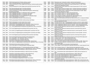 17901 45ED P1493 Unterdruckpumpe fur Bremse Leistung zu gering 17901 45ED P1493 Вакуумный насос тормозной системы: недостаточная мощность
17902 45EE P1494 Tankentluftungssystem 2 Durchsatz fehlerhaft 17902 45EE P1494 Система вентиляции топливного бака 2: снижение пропускной способности
17903 45EF P1495 Umschaltventil fur Kuhler Abgasruckfuhrung-N345 Unterbrechung/Kurzschluss
nach Masse
17903 45EF P1495 Переключающий клапан радиатора системы рециркуляции ОГ-N345: обрыв
цепи/короткое замыкание на массу
17904 45F0 P1496 Umschaltventil fur Kuhler Abgasruckfuhrung-N345 Kurzschluss nach Plus 17904 45F0 P1496 Переключающий клапан радиатора системы рециркуляции ОГ-N345: короткое
замыкание на плюс
17905 45F1 P1497 Sekundarluftsystem,Bank 3 Durchfluss fehlerhaft 17905 45F1 P1497 Система подачи вторичного воздуха, ряд 3: снижение пропускной способности
17906 45F2 P1498 Sekundarluftsystem,Bank 4 Durchfluss fehlerhaft 17906 45F2 P1498 Система подачи вторичного воздуха, ряд 4: снижение пропускной способности
17907 45F3 P1499 Umschaltventil 2 fur Kuhler Abgasruckfuhrung-N381 Unterbrechung /
Kurzschluss nach Masse
17907 45F3 P1499 Переключающий клапан 2 радиатора системы рециркуляции ОГ-N381: обрыв
цепи/короткое замыкание на массу
17908 45F4 P1500 Kraftstoffpumpenrelais-J17 elektrischer Fehler im Stromkreis 17908 45F4 P1500 Реле топливного насоса-J17: сбой в электрической цепи
17909 45F5 P1501 Kraftstoffpumpenrelais-J17 Kurzschluss nach Masse 17909 45F5 P1501 Реле топливного насоса-J17: короткое замыкание на массу
17910 45F6 P1502 Kraftstoffpumpenrelais-J17 Kurzschluss nach Plus 17910 45F6 P1502 Реле топливного насоса-J17: короткое замыкание на плюс
17911 45F7 P1503 Belastungssignal von Generatorklemme DF unplausibles Signal 17911 45F7 P1503 Сигнал нагрузки на клемме генератора DF: недостоверный сигнал
17912 45F8 P1504 Luftansaugsystem Leck erkannt 17912 45F8 P1504 Система забора воздуха: обнаружена негерметичность
17913 45F9 P1505 Leerlaufschalter-F60 schlie.t nicht/Unterbrechung 17913 45F9 P1505 Датчик положения дроссельной заслонки (выключатель)-F60: не замыкается/обрыв
цепи
17914 45FA P1506 Leerlaufschalter-F60 offnet nicht/Kurzschluss nach Masse 17914 45FA P1506 Датчик положения дроссельной заслонки (выключатель)-F60: не размыкается /
Короткое замыкание на массу
17915 45FB P1507 Leerlaufsystem-Lernwert untere Grenze erreicht 17915 45FB P1507 Система холостого хода - программируемое значение: достигнут нижний предел
17916 45FC P1508 Leerlaufsystem-Lernwert obere Grenze erreicht 17916 45FC P1508 Система холостого хода - программируемое значение: достигнут верхний предел
17917 45FD P1509 Ventil fur Leerlaufstabilisierung-N71 elektrischer Fehler im Stromkreis 17917 45FD P1509 Клапан поддержания оборотов холостого хода-N71: сбой в электрической цепи
17918 45FE P1510 Ventil fur Leerlaufstabilisierung-N71 Kurzschluss nach Plus 17918 45FE P1510 Клапан поддержания оборотов холостого хода-N71: короткое замыкание на плюс
17919 45FF P1511 Ventil Registersaugrohrumschaltung-N156 elektrischer Fehler im Stromkreis 17919 45FF P1511 Клапан системы изменения геометрии впускного коллектора-N156: сбой в
электрической цепи
17920 4600 P1512 Ventil Registersaugrohrumschaltung-N156 Kurzschluss nach Plus 17920 4600 P1512 Клапан системы изменения геометрии впускного коллектора-N156: короткое
замыкание на плюс
17921 4601 P1513 Ventil 2 fur Registersaugrohrumschaltung-N261 Kurzschluss nach Plus 17921 4601 P1513 Клапан 2 системы изменения геометрии впускного коллектора-N261: короткое
замыкание на плюс
17922 4602 P1514 Ventil 2 fur Registersaugrohrumschaltung-N261 Kurzschluss nach Masse 17922 4602 P1514 Клапан 2 системы изменения геометрии впускного коллектора-N261: короткое
замыкание на массу
17923 4603 P1515 Ventil Registersaugrohrumschaltung-N156 Kurzschluss nach Masse 17923 4603 P1515 Клапан системы изменения геометрии впускного коллектора-N156: короткое
замыкание на массу
17924 4604 P1516 Ventil Registersaugrohrumschaltung-N156 Unterbrechung 17924 4604 P1516 Клапан системы изменения геометрии впускного коллектора-N156: обрыв цепи
17925 4605 P1517 Hauptrelais=>-J271 elektrischer Fehler im Stromkreis 17925 4605 P1517 Основное реле=>-J271: сбой в электрической цепи
17926 4606 P1518 Hauptrelais=>-J271 Kurzschluss nach Plus 17926 4606 P1518 Основное реле=>-J271: короткое замыкание на плюс
17927 4607 P1519 Bank1,Nockenwellenverstellung Fehlfunktion 17927 4607 P1519 Ряд 1, сбой в работе регулятора фаз газораспределения
17928 4608 P1520 Ventil 2 fur Registersaugrohrumschaltung-N261 Unterbrechung 17928 4608 P1520 Клапан 2 системы изменения геометрии впускного коллектора-N261: обрыв цепи
17929 4609 P1521 Ventil 2 fur Registersaugrohrumschaltung-N261 elektrischer Fehler im Stromkreis 17929 4609 P1521 Клапан 2 системы изменения геометрии впускного коллектора-N261: сбой в
электрической цепи
17930 460A P1522 Bank2,Nockenwellenverstellung Fehlfunktion 17930 460A P1522 Ряд 2, сбой в работе регулятора фаз газораспределения
17931 460B P1523 Crash-Signal vom Airbag-Steuergerat unplausibles Signal 17931 460B P1523 Сигнал удара от блока управления подушками безопасности: недостоверный сигнал
17932 460C P1524 Kraftstoffpumpenrelais-J17 Unterbrechung/Kurzschluss nach Masse 17932 460C P1524 Реле топливного насоса-J17: обрыв цепи/короткое замыкание на массу
17933 460D P1525 Bank1,Nockenwellenverstellung=>-N205 elektrischer Fehler im Stromkreis 17933 460D P1525 Ряд 1, регулирование фаз газораспределения=>-N205: сбой в электрической цепи
17934 460E P1526 Bank1,Nockenwellenverstellung=>-N205 Kurzschluss nach Plus 17934 460E P1526 Ряд 1, регулирование фаз газораспределения=>-N205: короткое замыкание на плюс
17935 460F P1527 Bank1,Nockenwellenverstellung=>-N205 Kurzschluss nach Masse 17935 460F P1527 Ряд 1, регулирование фаз газораспределения=>-N205: короткое замыкание на
массу
17936 4610 P1528 Bank1,Nockenwellenverstellung=>-N205 Unterbrechung 17936 4610 P1528 Ряд 1, регулирование фаз газораспределения=>-N205: обрыв цепи
17937 4611 P1529 Nockenwellenverstellung Kurzschluss nach Plus 17937 4611 P1529 Регулятор фаз газораспределения: короткое замыкание на плюс
17938 4612 P1530 Nockenwellenverstellung Kurzschluss nach Masse 17938 4612 P1530 Регулятор фаз газораспределения: короткое замыкание на массу
17939 4613 P1531 Nockenwellenverstellung Unterbrechung 17939 4613 P1531 Регулятор фаз газораспределения: обрыв цепи
17940 4614 P1532 Leerlaufregelung Magerbetrieb Drehzahl unter Sollwert 17940 4614 P1532 Регулирование холостого хода при работе на обедненной смеси: обороты ниже
номинального значения
17941 4615 P1533 Bank2,Nockenwellenverstellung=>-N208 elektrischer Fehler im Stromkreis 17941 4615 P1533 Ряд 2, регулирование фаз газораспределения=>-N208: сбой в электрической цепи
17942 4616 P1534 Bank2,Nockenwellenverstellung=>-N208 Kurzschluss nach Plus 17942 4616 P1534 Ряд 2, регулирование фаз газораспределения=>-N208: короткое замыкание на плюс
 