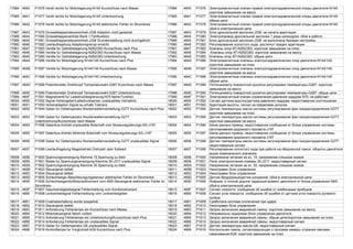 17984 4640 P1576 Ventil rechts fur Motorlagerung-N145 Kurzschluss nach Masse 17984 4640 P1576 Электромагнитный клапан правой электрогидравлической опоры двигателя-N145:
короткое замыкание на массу
17985 4641 P1577 Ventil rechts fur Motorlagerung-N145 Unterbrechung 17985 4641 P1577 Электромагнитный клапан правой электрогидравлической опоры двигателя-N145:
обрыв цепи
17986 4642 P1578 Ventil rechts fur Motorlagerung-N145 elektrischer Fehler im Stromkreis 17986 4642 P1578 Электромагнитный клапан правой электрогидравлической опоры двигателя-N145:
сбой в электрической цепи
17987 4643 P1579 Drosselklappensteuereinheit-J338 Adaption nicht gestartet 17987 4643 P1579 Блок дроссельной заслонки-J338: не начата адаптация
17988 4644 P1580 Drosselklappenantrieb Bank 1 Fehlfunktion 17988 4644 P1580 Электропривод дроссельной заслонки 1 ряда цилиндров: сбой в работе
17989 4645 P1581 Drosselklappensteuereinheit-J338 Grundeinstellung nicht durchgefuhrt 17989 4645 P1581 Блок дроссельной заслонки-J338: не выполнена базовая настройка
17990 4646 P1582 Leerlaufregelung Adaptionsgrenze erreicht 17990 4646 P1582 Регулирование холостого хода: достигнут предел адаптации
17991 4647 P1583 Ventile fur Getriebelagerung-N262/263 Kurzschluss nach Plus 17991 4647 P1583 Клапаны опор КП-N262/263: короткое замыкание на плюс
17992 4648 P1584 Ventile fur Getriebelagerung-N262/263 Kurzschluss nach Masse 17992 4648 P1584 Клапаны опор КП-N262/263: короткое замыкание на массу
17993 4649 P1585 Ventile fur Getriebelagerung-N262/263 Unterbrechung 17993 4649 P1585 Клапаны опор КП-N262/263: обрыв цепи
17994 464A P1586 Ventile fur Motorlagerung-N144/145 Kurzschluss nach Plus 17994 464A P1586 Электромагнитные клапаны электрогидравлических опор двигателя-N144/145:
короткое замыкание на плюс
17995 464B P1587 Ventile fur Motorlagerung-N144/145 Kurzschluss nach Masse 17995 464B P1587 Электромагнитные клапаны электрогидравлических опор двигателя-N144/145:
короткое замыкание на массу
17996 464C P1588 Ventile fur Motorlagerung-N144/145 Unterbrechung 17996 464C P1588 Электромагнитные клапаны электрогидравлических опор двигателя-N144/145:
обрыв цепи
17997 464D P1589 Potentiometer Drehknopf Temperaturwahl-G267 Kurschluss nach Masse 17997 464D P1589 Потенциометр поворотной рукоятки регулировки температуры-G267: короткое
замыкание на массу
17998 464E P1590 Potentiometer Drehknopf Temperaturwahl-G267 Unterbrechung 17998 464E P1590 Потенциометр поворотной рукоятки регулировки температуры-G267: обрыв цепи
17999 464F P1591 Magnetventil fur Ladedruckbegrenzung-N75 keine Funktion 17999 464F P1591 Электромагнитный клапан ограничения давления наддува N75: не работает
18000 4650 P1592 Signal Hohengeber/Ladedrucksensor unplausibles Verhaltnis 18000 4650 P1592 Сигнал датчика высоты/датчика давления наддува: недостоверное соотношение
18001 4651 P1593 Hohenadaption Signal au.erhalb Toleranz 18001 4651 P1593 Адаптация высоты: сигнал за пределами допуска
18002 4652 P1594 Geber fur Oeltemperatur,Nockenwellenverstellung-G277 Kurzschluss nach Plus 18002 4652 P1594 Датчик температуры масла системы регулирования фаз газораспределения-G277:
короткое замыкание на плюс
18003 4653 P1595 Geber fur Oeltemperatur,Nockenwellenverstellung-G277
Unterbrechung/Kurzschluss nach Masse
18003 4653 P1595 Датчик температуры масла системы регулирования фаз газораспределения-G277:
короткое замыкание на массу
18004 4654 P1596 Datenbus-Antrieb unplausible Botschaft vom Niveauregulierungs-SG-J197 18004 4654 P1596 Шина данных-привод: недостоверное сообщение от блока управления системы
регулирования дорожного просвета-J197
18005 4655 P1597 Datenbus-Antrieb fehlende Botschaft vom Niveauregulierungs-SG-J197 18005 4655 P1597 Шина данных-привод: недостоверное сообщение от блока управления системы
регулирования дорожного просвета-J197
18006 4656 P1598 Geber fur Oeltemperatur,Nockenwellenverstellung-G277 unplausibles Signal 18006 4656 P1598 Датчик температуры масла системы регулирования фаз газораспределения-G277:
недостоверный сигнал
18007 4657 P1599 Leerlaufregelung Magerbetrieb Drehzahl uber Sollwert 18007 4657 P1599 Регулирование холостого хода при работе на обедненной смеси: обороты двигателя
выше номинального значения
18008 4658 P1600 Spannungsversorgung Klemme 15 Spannung zu klein 18008 4658 P1600 Напряжение питания на кл. 15: напряжение слишком низкое
18009 4659 P1601 Relais fur Spannungsversorgung-Klemme 30-J317 unplausibles Signal 18009 4659 P1601 Реле электропитания клеммы 30-J317: недостоверный сигнал
18010 465A P1602 Spannungsversorgung Klemme 30 Spannung zu klein 18010 465A P1602 Напряжение питания на кл. 30: напряжение слишком низкое
18011 465B P1603 Steuergerat defekt 18011 465B P1603 Неисправен блок управления
18012 465C P1604 Steuergerat defekt 18012 465C P1604 Неисправен блок управления
18013 465D P1605 Schlechtwege-/Beschleunigungssensor elektrischer Fehler im Stromkreis 18013 465D P1605 Датчик бездорожья/датчик ускорения: сбой в электрической цепи
18014 465E P1606 Schlechtwegeinfo/Motorsollmoment vom ABS-Steuergerat elektrischer Fehler im
Stromkreis
18014 465E P1606 Информ. о плохой дороге/ заданный момент двигателя от блока управления ABS:
сбой в электрической цепи
18015 465F P1607 Geschwindigkeitssignal Fehlermeldung vom Kombiinstrument 18015 465F P1607 Сигнал скорости: сообщение об ошибке от комбинации приборов
18016 4660 P1608 Lenkwinkelsignal Fehlermeldung vom Lenkwinkelgeber 18016 4660 P1608 Сигнал угла поворота: сообщение об ошибке от датчика угла поворота рулевого
колеса
18017 4661 P1609 Crashabschaltung wurde ausgelost 18017 4661 P1609 Сработала система отключения при ударе
18018 4662 P1610 Steuergerat defekt 18018 4662 P1610 Неисправен блок управления
18019 4663 P1611 Anforderung Fehlerlampe ein Kurzschluss nach Masse 18019 4663 P1611 Запрос включения аварийной лампы: короткое замыкание на массу
18020 4664 P1612 Motorsteuergerat falsch codiert 18020 4664 P1612 Неправильно кодирован блок управления двигателя
18021 4665 P1613 Anforderung Fehlerlampe ein Unterbrechung/Kurzschluss nach Plus 18021 4665 P1613 Запрос включения аварийной лампы: обрыв цепи/короткое замыкание на плюс
18022 4666 P1614 Anforderung Fehlerlampe ein unplausibles Signal 18022 4666 P1614 Запрос включения аварийной лампы: недостоверный сигнал
18023 4667 P1615 Geber fur Oeltemperatur-G8 unplausibles Signal 18023 4667 P1615 Датчик температуры масла-G8: недостоверный сигнал
18024 4668 P1616 Kontrolllampe fur Vorgluhzeit-K29 Kurzschluss nach Plus 18024 4668 P1616 Контрольная лампа, сигнализирующая о прогреве камеры сгорания свечами
накаливания-K29: короткое замыкание на плюс
 