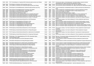 18025 4669 P1617 Kontrolllampe fur Vorgluhzeit-K29 Unterbrechung/Kurzschluss nach Masse 18025 4669 P1617 Контрольная лампа, сигнализирующая о прогреве камеры сгорания свечами
накаливания-K29: обрыв цепи/короткое замыкание на массу
18026 466A P1618 Relais fur Gluhkerzen-J52 Kurzschluss nach Plus 18026 466A P1618 Реле включения свечей накаливания-J52: короткое замыкание на плюс
18027 466B P1619 Relais fur Gluhkerzen-J52 Unterbrechung/Kurzschluss nach Masse 18027 466B P1619 Реле включения свечей накаливания-J52: обрыв цепи/короткое замыкание на массу
18028 466C P1620 Signal fur Kuhlmitteltemperatur Unterbrechung/Kurzschluss nach Plus 18028 466C P1620 Сигнал температуры охлаждающей жидкости: обрыв цепи/короткое замыкание на
плюс
18029 466D P1621 Signal fur Kuhlmitteltemperatur Kurzschluss nach Masse 18029 466D P1621 Сигнал температуры охлаждающей жидкости: короткое замыкание на массу
18030 466E P1622 Signal fur Kuhlmitteltemperatur unplausibles Signal 18030 466E P1622 Сигнал температуры охлаждающей жидкости Недостоверный сигнал
18031 466F P1623 Datenbus-Antrieb keine Kommunikation 18031 466F P1623 Шина данных-привод: нет связи
18032 4670 P1624 Anforderung Fehlerlampe ein aktiv 18032 4670 P1624 Запрос включения аварийной лампы: активен
18033 4671 P1625 Datenbus-Antrieb unplausible Botschaft vom Getriebe-Steuergerat 18033 4671 P1625 Шина данных-привод: недостоверное сообщение от блока управления КП
18034 4672 P1626 Datenbus-Antrieb fehlende Botschaft vom Getriebe-Steuergerat 18034 4672 P1626 Шина данных-привод: отсутствие сообщений от блока управления КП
18035 4673 P1627 Datenbus-Antrieb fehlende Botschaft vom Einspritzpumpen-Steuergerat 18035 4673 P1627 Шина данных-привод: отсутствие сообщений от блока управления ТНВД
18036 4674 P1628 Datenbus-Antrieb fehlende Botschaft vom Geber fur Lenkwinkel 18036 4674 P1628 Шина данных-привод: отсутствие сообщений от датчика угла поворота рулевого
колеса
18037 4675 P1629 Datenbus-Antrieb fehlende Botschaft vom ADR-Steuergerat 18037 4675 P1629 Шина данных-привод: отсутствие сообщений от блока управления адаптивного
круиз-контроля
18038 4676 P1630 Geber fur Gaspedalstellung-G79 Signal zu klein 18038 4676 P1630 Датчик положения педали акселератора-G79: слишком низкий уровень сигнала
18039 4677 P1631 Geber fur Gaspedalstellung-G79 Signal zu gro. 18039 4677 P1631 Датчик положения педали акселератора-G79: слишком высокий уровень сигнала
18040 4678 P1632 Geber fur Gaspedalstellung-G79 Versorgungsspannung 18040 4678 P1632 Датчик положения педали акселератора-G79: напряжение питания
18041 4679 P1633 Geber 2 fur Gaspedalstellung-G185 Signal zu klein 18041 4679 P1633 Датчик 2 положения педали акселератора-G185: слишком низкий уровень сигнала
18042 467A P1634 Geber 2 fur Gaspedalstellung-G185 Signal zu gro. 18042 467A P1634 Датчик 2 положения педали акселератора-G185: слишком высокий уровень сигнала
18043 467B P1635 Datenbus-Antrieb fehlende Botschaft vom Klima-Steuergerat 18043 467B P1635 Шина данных-привод: отсутствие сообщений от блока управления климатической
установки
18044 467C P1636 Datenbus-Antrieb fehlende Botschaft vom Airbag-Steuergerat 18044 467C P1636 Шина данных-привод: отсутствие сообщений от блока управления подушек
безопасности
18045 467D P1637 Datenbus-Antrieb fehlende Botschaft von elektronische Zentralelektrik 18045 467D P1637 Шина данных-привод: отсутствие сообщений от центрального коммутационного
блока
18046 467E P1638 Datenbus-Antrieb fehlende Botschaft vom Kupplungs-Steuergerat 18046 467E P1638 Шина данных-привод: отсутствие сообщений от блока управления сцепления/муфты
18047 467F P1639 Geber 1/2 fur Gaspedalstellung-G79+G185 unplausibles Signal 18047 467F P1639 Датчики 1/2 положения педали акселератора-G79+G185: недостоверный сигнал
18048 4680 P1640 Steuergerat defekt 18048 4680 P1640 Неисправен блок управления
18049 4681 P1641 Bitte Fehlerspeicher des Klima-Steuergerat auslesen 18049 4681 P1641 Считать данные из памяти неисправностей блока управления климатической
установки
18050 4682 P1642 Bitte Fehlerspeicher des Airbag-Steuergerat auslesen 18050 4682 P1642 Считать данные из памяти неисправностей блока управления подушек безопасности
18051 4683 P1643 Bitte Fehlerspeicher der elektronischen Zentralelektrik auslesen 18051 4683 P1643 Считать данные из памяти неисправностей центрального коммутационного блока
18052 4684 P1644 Bitte Fehlerspeicher des Kupplungs-Steuergerat auslesen 18052 4684 P1644 Считать данные из памяти неисправностей блока управления сцепления/муфты
18053 4685 P1645 Datenbus-Antrieb fehlende Botschaft von Allrad-Elektronik 18053 4685 P1645 Шина данных-привод: отсутствие сообщений от электронной системы полного
привода
18054 4686 P1646 Bitte Fehlerspeicher der Allrad-Elektronik auslesen 18054 4686 P1646 Считать данные из памяти неисправностей электронной системы полного привода
18055 4687 P1647 Codierung/Varianten der Steuergerate im Antriebsstrang prufen 18055 4687 P1647 Проверить кодирование/модификации блоков управления трансмиссии
18056 4688 P1648 Datenbus-Antrieb defekt 18056 4688 P1648 Повреждена шина данных-привод
18057 4689 P1649 Datenbus-Antrieb fehlende Botschaft vom ABS-Steuergerat 18057 4689 P1649 Шина данных-привод: отсутствие сообщений от блока управления ABS
18058 468A P1650 Datenbus-Antrieb fehlende Botschaft vom Kombiinstrument 18058 468A P1650 Шина данных-привод: отсутствие сообщений от комбинации приборов
18059 468B P1651 Datenbus-Antrieb fehlende Botschaften 18059 468B P1651 Шина данных-привод: нет сообщений
18060 468C P1652 Bitte Fehlerspeicher des Getriebe-Steuergerat auslesen 18060 468C P1652 Считать данные из памяти неисправностей блока управления КП
18061 468D P1653 Bitte Fehlerspeicher des ABS-Steuergerat auslesen 18061 468D P1653 Считать данные из памяти неисправностей блока управления ABS
18062 468E P1654 Bitte Fehlerspeicher des Kombiinstrumentes auslesen 18062 468E P1654 Считать данные из памяти неисправностей комбинации приборов
18063 468F P1655 Bitte Fehlerspeicher des ADR-Steuergerat auslesen 18063 468F P1655 Считать данные из памяти неисправностей блока управления адаптивного круиз-
контроля
18064 4690 P1656 Klimaanlage Eingang/Ausgang Kurzschluss nach Masse 18064 4690 P1656 Климатическая установка вход/выход: короткое замыкание на массу
18065 4691 P1657 Klimaanlage Eingang/Ausgang Kurzschluss nach Plus 18065 4691 P1657 Климатическая установка вход/выход: короткое замыкание на плюс
18066 4692 P1658 Datenbus-Antrieb unplausible Botschaft vom ADR-Steuergerat 18066 4692 P1658 Шина данных-привод: недостоверное сообщение от блока управления адаптивного
круиз-контроля
18067 4693 P1659 Kuhlerlufteransteuerung 1 Kurzschluss nach Plus 18067 4693 P1659 Управление вентилятором радиатора 1: короткое замыкание на плюс
 