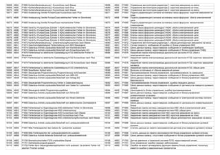 18068 4694 P1660 Kuhlerlufteransteuerung 1 Kurzschluss nach Masse 18068 4694 P1660 Управление вентилятором радиатора 1: короткое замыкание на массу
18069 4695 P1661 Kuhlerlufteransteuerung 2 Kurzschluss nach Plus 18069 4695 P1661 Управление вентилятором радиатора 2: короткое замыкание на плюс
18070 4696 P1662 Kuhlerlufteransteuerung 2 Kurzschluss nach Masse 18070 4696 P1662 Управление вентилятором радиатора 2: короткое замыкание на массу
18071 4697 P1663 Ansteuerung Ventile Pumpe/Duse Kurzschluss nach Plus 18071 4697 P1663 Подача управляющего сигнала на клапаны насос-форсунок: короткое замыкание на
плюс
18072 4698 P1664 Ansteuerung Ventile Pumpe/Duse elektrischer Fehler im Stromkreis 18072 4698 P1664 Подача управляющего сигнала на клапаны насос-форсунок: сбой в электрической
цепи
18073 4699 P1665 Ansteuerung Ventile Pumpe/Duse mechanischer Fehler 18073 4699 P1665 Подача управляющего сигнала на клапаны насос-форсунок: механическое
повреждение
18074 469A P1666 Ventil fur Pumpe/Duse Zylinder 1-N240 elektrischer Fehler im Stromkreis 18074 469A P1666 Клапан насос-форсунки цилиндра 1-N240: сбой в электрической цепи
18075 469B P1667 Ventil fur Pumpe/Duse Zylinder 2-N241 elektrischer Fehler im Stromkreis 18075 469B P1667 Клапан насос-форсунки цилиндра 2-N241: сбой в электрической цепи
18076 469C P1668 Ventil fur Pumpe/Duse Zylinder 3-N242 elektrischer Fehler im Stromkreis 18076 469C P1668 Клапан насос-форсунки цилиндра 3-N242: сбой в электрической цепи
18077 469D P1669 Ventil fur Pumpe/Duse Zylinder 4-N243 elektrischer Fehler im Stromkreis 18077 469D P1669 Клапан насос-форсунки цилиндра 4-N243: сбой в электрической цепи
18078 469E P1670 Ventil fur Pumpe/Duse Zylinder 5-N244 elektrischer Fehler im Stromkreis 18078 469E P1670 Клапан насос-форсунки цилиндра 5-N244: сбой в электрической цепи
18079 469F P1671 Ventil fur Pumpe/Duse Zylinder 6-N245 elektrischer Fehler im Stromkreis 18079 469F P1671 Клапан насос-форсунки цилиндра 6-N245: сбой в электрической цепи
18080 46A0 P1672 Kuhlerlufteransteuerung 1 Unterbrechung/Kurzschluss nach Masse 18080 46A0 P1672 Управление вентилятором радиатора 1: обрыв цепи/короткое замыкание на массу
18081 46A1 P1673 Geschwindigkeitssignal Fehlermeldung vom ABS Steuergerat 18081 46A1 P1673 Сигнал скорости: сообщение об ошибке от блока управления ABS
18082 46A2 P1674 Datenbus-Antrieb unplausible Botschaft vom Kombiinstrument 18082 46A2 P1674 Шина данных-привод: недостоверное сообщение от комбинации приборов
18083 46A3 P1675 Datenbus-Antrieb unplausible Botschaft vom Einspritzpumpen-SG 18083 46A3 P1675 Шина данных-привод: недостоверное сообщение от блока управления ТНВД
18084 46A4 P1676 Fehlerlampe fur elektrische Gasbetatigung-K132 elektrischer Fehler im
Stromkreis
18084 46A4 P1676 Аварийная лампа электропривода дроссельной заслонки-K132: сбой в
электрической цепи
18085 46A5 P1677 Fehlerlampe fur elektrische Gasbetatigung-K132 Kurzschluss nach Plus 18085 46A5 P1677 Аварийная лампа электропривода дроссельной заслонки-K132: короткое замыкание
на плюс
18086 46A6 P1678 Fehlerlampe fur elektrische Gasbetatigung-K132 Kurzschluss nach Masse 18086 46A6 P1678 Аварийная лампа электропривода дроссельной заслонки-K132: короткое замыкание
на массу
18087 46A7 P1679 Fehlerlampe fur elektrische Gasbetatigung-K132 Unterbrechung 18087 46A7 P1679 Аварийная лампа электропривода дроссельной заслонки-K132: обрыв цепи
18088 46A8 P1680 Resetfester Notlauf aktiv 18088 46A8 P1680 Включен устойчивый от сброса аварийный режим
18089 46A9 P1681 Steuergerate-Programmierung Programmierung nicht beendet 18089 46A9 P1681 Программирование блоков управления: программирование не завершено
18090 46AA P1682 Datenbus-Antrieb unplausible Botschaft vom ABS-SG 18090 46AA P1682 Шина данных-привод: недостоверное сообщение от блока управления ABS
18091 46AB P1683 Datenbus-Antrieb unplausible Botschaft vom Airbag-SG 18091 46AB P1683 Шина данных-привод: недостоверное сообщение от блока управления подушек
безопасности
18092 46AC P1684 Steuergerate-Programmierung Fehler in Datenubertragung 18092 46AC P1684 Программирование блоков управления: ошибка передачи данных
18093 46AD P1685 Datenbus-Antrieb unplausible Botschaft vom Geber fur Lenkwinkel 18093 46AD P1685 Шина данных-привод: недостоверное сообщение от датчика угла поворота рулевого
колеса
18094 46AE P1686 Steuergerat defekt Programmierungsfehler 18094 46AE P1686 Неисправность блока управления: ошибка программирования
18095 46AF P1687 Datenbus-Antrieb unplausible Botschaft vom Klima-SG 18095 46AF P1687 Шина данных-привод: недостоверное сообщение от блока управления
климатической установки
18096 46B0 P1688 Datenbus-Antrieb unplausible Botschaft von Allrad-Elektronik 18096 46B0 P1688 Шина данных-привод: недостоверное сообщение от электронной системы полного
привода
18097 46B1 P1689 Datenbus-Antrieb unplausible Botschaft von elektronischer Zentralelektrik 18097 46B1 P1689 Шина данных-привод: недостоверное сообщение от центрального коммутационного
блока
18098 46B2 P1690 Fehlerlampe fur Eigendiagnose-K83 elektrischer Fehler im Stromkreis 18098 46B2 P1690 Аварийная лампа системы самодиагностики-K83: сбой в электрической цепи
18099 46B3 P1691 Fehlerlampe fur Eigendiagnose-K83 Unterbrechung 18099 46B3 P1691 Аварийная лампа системы самодиагностики-K83: обрыв цепи
18100 46B4 P1692 Fehlerlampe fur Eigendiagnose-K83 Kurzschluss nach Masse 18100 46B4 P1692 Аварийная лампа самодиагностики-K83: короткое замыкание на массу
18101 46B5 P1693 Fehlerlampe fur Eigendiagnose-K83 Kurzschluss nach Plus 18101 46B5 P1693 Аварийная лампа самодиагностики-K83: короткое замыкание на плюс
18102 46B6 P1694 Fehlerlampe fur Eigendiagnose-K83 Unterbrechung/Kurzschluss nach Masse 18102 46B6 P1694 Аварийная лампа самодиагностики-K83: обрыв цепи/короткое замыкание на массу
18104 46B8 P1696 Datenbus Antrieb unplausible Botschaft von Lenksaulenelektronik 18104 46B8 P1696 Шина данных-привод: недостоверное сообщение от блока управления рулевой
колонки
18105 46B9 P1697 Bitte Fehlerspeicher des Gebers fur Lenkwinkel auslesen 18105 46B9 P1697 Считать данные из памяти неисправностей датчика угла поворота рулевого колеса
18106 46BA P1698 Bitte Fehlerspeicher der Lenksaulenelektronik auslesen 18106 46BA P1698 Считать данные из памяти неисправностей блока управления рулевой колонки
18107 46BB P1699 Datenbus Antrieb fehlende Botschaft von Lenksaulenelektronik 18107 46BB P1699 Шина данных-привод: отсутствие сообщения от блока управления рулевой колонки
18108 46BC P1700 Bremsdruckschalter-F270 unplausibles Signal 18108 46BC P1700 Датчик давления в тормозной системе-F270: недостоверный сигнал.
18109 46BD P1701 Getriebesteuergerat gesperrt 18109 46BD P1701 Блок управления коробки передач заблокирован
18110 46BE P1702 Fehler kann Steuergerateersatzfunktion nicht auslosen, da anderer Fehler mit
gleicher Prioritat vorliegt
18110 46BE P1702 Ошибка не может активировать функцию замены блока управления, поскольку
имеется ошибка с равнозначным приоритетом
 