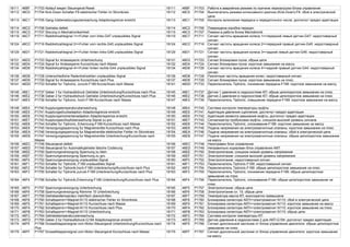 18111 46BF P1703 Notlauf wegen Steuergerat-Reset 18111 46BF P1703 Работа в аварийном режиме по причине перезагрузки блока управления
18112 46C0 P1704 Kick-Down-Schalter-F8 elektrischer Fehler im Stromkreis 18112 46C0 P1704 Выключатель режима интенсивного разгона (Kick-Down)-F8: сбой в электрической
цепи
18113 46C1 P1705 Gang-/Uebersetzungsuberwachung Adaptionsgrenze erreicht 18113 46C1 P1705 Контроль включения передачи и передаточного числа: достигнут предел адаптации
18114 46C2 P1706 Getriebe defekt 18114 46C2 P1706 Повреждена коробка передач
18115 46C3 P1707 Storung in Mechatronikeinheit 18115 46C3 P1707 Помехи в работе блока Mechatronik
18119 46C7 P1711 Raddrehzahlsignal 1=>Fuhler vorn links-G47 unplausibles Signal 18119 46C7 P1711 Сигнал частоты вращения колеса 1=>передний левый датчик-G47: недостоверный
сигнал
18124 46CC P1716 Raddrehzahlsignal 2=>Fuhler vorn rechts-G45 unplausibles Signal 18124 46CC P1716 Сигнал частоты вращения колеса 2=>передний правый датчик-G45: недостоверный
сигнал
18129 46D1 P1721 Raddrehzahlsignal 3=>Fuhler hinten links-G46 unplausibles Signal 18129 46D1 P1721 Сигнал частоты вращения колеса 3=>задний левый датчик-G46: недостоверный
сигнал
18131 46D3 P1723 Signal fur Anlasssperre Unterbrechung 18131 46D3 P1723 Сигнал блокировки пуска: обрыв цепи
18132 46D4 P1724 Signal fur Anlasssperre Kurzschluss nach Masse 18132 46D4 P1724 Сигнал блокировки пуска: короткое замыкание на массу
18134 46D6 P1726 Raddrehzahlsignal 4=>Fuhler hinten rechts-G44 unplausibles Signal 18134 46D6 P1726 Сигнал частоты вращения колеса 4=>задний правый датчик-G44: недостоверный
сигнал
18136 46D8 P1728 Unterschiedliche Raderdrehzahlen unplausibles Signal 18136 46D8 P1728 Различные частоты вращения колес: недостоверный сигнал
18137 46D9 P1729 Signal fur Anlasssperre Kurzschluss nach Plus 18137 46D9 P1729 Сигнал блокировки пуска: короткое замыкание на плюс
18141 46DD P1733 Schalter fur Tiptronic, zuruck-F189 Kurzschluss nach Masse 18141 46DD P1733 Переключатель Tiptronic, понижение передачи-F189: короткое замыкание на массу
18145 46E1 P1737 Geber 1 fur Hydraulikdruck Getriebe Unterbrechung/Kurzschluss nach Plus 18145 46E1 P1737 Датчик 1 давления в гидросистеме КП: обрыв цепи/короткое замыкание на плюс
18146 46E2 P1738 Geber 2 fur Hydraulikdruck Getriebe Unterbrechung/Kurzschluss nach Plus 18146 46E2 P1738 Датчик 2 давления в гидросистеме КП: обрыв цепи/короткое замыкание на плюс
18147 46E3 P1739 Schalter fur Tiptronic, hoch-F189 Kurzschluss nach Masse 18147 46E3 P1739 Переключатель Tiptronic, повышение передачи-F189: короткое замыкание на массу
18148 46E4 P1740 Kupplungstemperaturuberwachung 18148 46E4 P1740 Система контроля температуры муфты
18149 46E5 P1741 Kupplungsdruckadaption Adaptionsgrenze erreicht 18149 46E5 P1741 Адаптация давления сцепления: достигнут предел адаптации
18150 46E6 P1742 Kupplungsmomentenadaption Adaptionsgrenze erreicht 18150 46E6 P1742 Адаптация момента замыкания муфты: достигнут предел адаптации
18151 46E7 P1743 Kupplungsschlupfuberwachung Signal zu gro. 18151 46E7 P1743 Сигнализатор пробуксовки муфты: слишком высокий уровень сигнала
18152 46E8 P1744 Schalter fur Tiptronic, Erkennung-F189 Kurzschluss nach Masse 18152 46E8 P1744 Переключатель Tiptronic, опознавание-F189: короткое замыкание на массу
18153 46E9 P1745 Versorgungsspannung fur Magnetventile Kurzschluss nach Plus 18153 46E9 P1745 Подача напряжения на электромагнитные клапаны: короткое замыкание на плюс
18154 46EA P1746 Versorgungsspannung fur Magnetventile elektrischer Fehler im Stromkreis 18154 46EA P1746 Подача напряжения на электромагнитные клапаны: сбой в электрической цепи
18155 46EB P1747 Versorgungsspannung fur Magnetventile Unterbrechung/Kurzschluss nach
Masse
18155 46EB P1747 Подача напряжения на электромагнитные клапаны: обрыв цепи/короткое замыкание
на массу
18156 46EC P1748 Steuergerat defekt 18156 46EC P1748 Неисправен блок управления
18157 46ED P1749 Steuergerat fur Automatikgetriebe falsche Codierung 18157 46ED P1749 Неправильно кодирован блок управления АКП
18158 46EE P1750 Spannungsversorgung Spannung zu klein 18158 46EE P1750 Электропитание: слишком низкий уровень напряжения
18159 46EF P1751 Spannungsversorgung Spannung zu gro. 18159 46EF P1751 Электропитание: слишком высокий уровень напряжения
18160 46F0 P1752 Spannungsversorgung unplausibles Signal 18160 46F0 P1752 Электропитание: недостоверный сигнал
18161 46F1 P1753 Schalter fur Tiptronik,-F189 unplausibles Signal 18161 46F1 P1753 Переключатель Tiptronic-F189: недостоверный сигнал
18162 46F2 P1754 Schalter fur Tiptronik,hoch-F189 Unterbrechung/Kurzschluss nach Plus 18162 46F2 P1754 Переключатель Tiptronic-F189: обрыв цепи/короткое замыкание на плюс
18163 46F3 P1755 Schalter fur Tiptronik,zuruck-F189 Unterbrechung/Kurzschluss nach Plus 18163 46F3 P1755 Переключатель Tiptronic, понижение передачи-F189: обрыв цепи/короткое
замыкание на плюс
18164 46F4 P1756 Schalter fur Tiptronik,Erkennung-F189 Unterbrechung/Kurzschluss nach Plus 18164 46F4 P1756 Переключатель Tiptronic, опознавание-F189: обрыв цепи/короткое замыкание на
плюс
18165 46F5 P1757 Spannungsversorgung Unterbrechung 18165 46F5 P1757 Электропитание: обрыв цепи
18166 46F6 P1758 Spannungsversorgung Klemme 15 Unterbrechung 18166 46F6 P1758 Электропитание кл. 15: обрыв цепи
18167 46F7 P1759 Getriebeoltemperatur mehrfach uberschritten 18167 46F7 P1759 Температура масла КП: многократно превышена
18168 46F8 P1760 Schaltsperre=>Magnet-N110 elektrischer Fehler im Stromkreis 18168 46F8 P1760 Блокировка селектора АКП=>электромагнит-N110: сбой в электрической цепи
18169 46F9 P1761 Schaltsperre=>Magnet-N110 Kurzschluss nach Masse 18169 46F9 P1761 Блокировка селектора АКП=>электромагнит-N110: короткое замыкание на массу
18170 46FA P1762 Schaltsperre=>Magnet-N110 Kurzschluss nach Plus 18170 46FA P1762 Блокировка селектора АКП=>электромагнит-N110: короткое замыкание на плюс
18171 46FB P1763 Schaltsperre=>Magnet-N110 Unterbrechung 18171 46FB P1763 Блокировка селектора АКП=>электромагнит-N110: обрыв цепи
18172 46FC P1764 Getriebetemperaturuberwachung 18172 46FC P1764 Система контроля температуры КП
18173 46FD P1765 Geber 2 fur Hydraulikdruck-G194 Adaptionsgrenze erreicht 18173 46FD P1765 Датчик давления в гидросистеме 2 для АКП-G194: достигнут предел адаптации
18174 46FE P1766 Drosselklappensignal vom Motor-Steuergerat Unterbrechung/Kurzschluss nach
Plus
18174 46FE P1766 Сигнал дроссельной заслонке от блока управления двигателя: обрыв цепи/короткое
замыкание на плюс
18175 46FF P1767 Drosselklappensignal vom Motor-Steuergerat Kurzschluss nach Masse 18175 46FF P1767 Сигнал дроссельной заслонке от блока управления двигателя: короткое замыкание
на массу
 